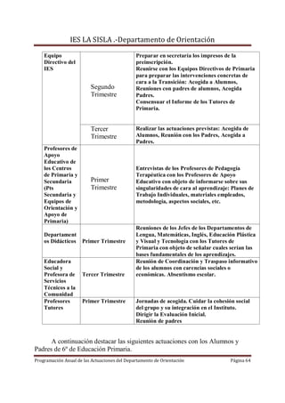 IES LA SISLA .-Departamento de Orientación

    Equipo                                    Preparar en secretaría los impresos de la
    Directivo del                             preinscripción.
    IES                                       Reunirse con los Equipos Directivos de Primaria
                                              para preparar las intervenciones concretas de
                                              cara a la Transición: Acogida a Alumnos,
                         Segundo              Reuniones con padres de alumnos, Acogida
                         Trimestre            Padres.
                                              Consensuar el Informe de los Tutores de
                                              Primaria.


                         Tercer               Realizar las actuaciones previstas: Acogida de
                         Trimestre            Alumnos, Reunión con los Padres, Acogida a
                                              Padres.
    Profesores de
    Apoyo
    Educativo de
    los Centros                               Entrevistas de los Profesores de Pedagogía
    de Primaria y                             Terapéutica con los Profesores de Apoyo
    Secundaria           Primer               Educativo con objeto de informarse sobre sus
    (Pts                 Trimestre            singularidades de cara al aprendizaje: Planes de
    Secundaria y                              Trabajo Individuales, materiales empleados,
    Equipos de                                metodología, aspectos sociales, etc.
    Orientación y
    Apoyo de
    Primaria)
                                              Reuniones de los Jefes de los Departamentos de
    Departament                               Lengua, Matemáticas, Inglés, Educación Plástica
    os Didácticos    Primer Trimestre         y Visual y Tecnología con los Tutores de
                                              Primaria con objeto de señalar cuales serían las
                                              bases fundamentales de los aprendizajes.
    Educadora                                 Reunión de Coordinación y Traspaso informativo
    Social y                                  de los alumnos con carencias sociales o
    Profesora de     Tercer Trimestre         económicas. Absentismo escolar.
    Servicios
    Técnicos a la
    Comunidad
    Profesores       Primer Trimestre         Jornadas de acogida. Cuidar la cohesión social
    Tutores                                   del grupo y su integración en el Instituto.
                                              Dirigir la Evaluación Inicial.
                                              Reunión de padres


      A continuación destacar las siguientes actuaciones con los Alumnos y
Padres de 6º de Educación Primaria.
Programación Anual de las Actuaciones del Departamento de Orientación               Página 64
 