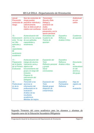 IES LA SISLA .-Departamento de Orientación
 sexual.         Que las conductas de
                                  Transmisión                                        Audiovisual
 Prevención      riesgo pueden    Sexual y Sida.                                     es con
 conductas de    perjudicar individual y
                                  Diálogo y                                          cañón.
 riesgo.         colectivamente.  aclaración de
                 Que se debe acudir al
                                  dudas.
                 médico con confianza.
                                  Incidir en la
                                  prevención y en la
                                  opción personal.
 16.-          Autoevaluación del Actividades del                 Expositiva         Cuadernos
 Autoconocim alumno en los campos Cuaderno de                     Reflexiva          de apoclam
 iento. Yo soy de sus aptitudes,  Tutoría de                      Análisis Crítico
 asi: Mis      capacidades y      apoclam
 aptitudes y   rendimiento.
 mis
 capacidades.
 Mi
 rendimiento
 académico

 17.-         Autoevaluación del           Exposición del     Expositiva
 Preparación  trabajo del alumno.          Tutor.             Reflexiva              Documento
 de la Sesión Valoración seria y           Reflexión personal Análisis crítico       de
 de la Primeraobjetiva del                 y grupal                                  autoevaluaci
 Evaluación   funcionamiento del           Sacar                                     ón del
              grupo a lo largo del         conclusiones.                             alumno y
              trimestre.                                                             del grupo.
              Preparar la
              intervención del
              Delegado.
 18.-         Transmitir a los             Exposición del         Expositiva         Hoja de
 Postevaluaci alumnos la                   Tutor.                 Participativa      registro de
 ón de la     información del              Debate grupal.         Reflexiva          la
 Primera      profesorado en la            Adopción de                               evaluación.
              evaluación.                  compromisos.
              Análisis de los
              resultados
              académicos.
              Medidas de mejora.




Segundo Trimestre del curso académico para los alumnos y alumnas de
Segundo curso de la Educación Secundaria Obligatoria

Programación Anual de las Actuaciones del Departamento de Orientación                    Página 97
 