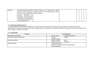 del amor. construcciónde la civilización
del amor, promoviendo una
cultura de paz, solidaridad y
justicia, respetando las
múltiples manifestaciones
culturalese incursionandoen
losdiferentescontextosde la
sociedad globalizada.
libertad religiosa en la vida personal, dando
testimonio de su fe en el ámbito familiar, social
político y laboral.
VII.-ESTRATEGIAS METODOLOGICAS:
La metodología del Área de Educación Religiosa en el Ciclo Avanzado será Deductivo- Inductivo, Activa, Participativa, de Reflexión y Debate.
Pretende que el estudiante sea capaz de ver lo que le rodea y tenga una cosmovisión cristiana de la realidad, encontrando el sentido trascendente de su
vida su trabajo, su familia y comunidad.
VIII.- EVALUACIÓN:
TÉCNICAS INSTRUMENTOS
Observación sistemática - Lista de cotejo - Registro anecdótico
Situaciones orales de evaluación - Dialogo - Debate
- Exámenes orales
Ejercicios prácticos - Mapa conceptual -Diario
- Análisis de casos -Proyectos
Pruebas escritas - Prueba de desarrollo
- Exámenes temáticos- ejercicio interpretativo
- Pruebas objetivas.
 