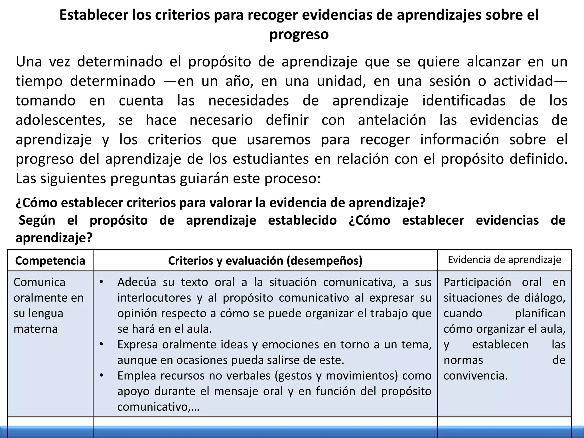 Establecer los criterios para recoger evidencias de aprendizajes sobre el
progreso
Una vez determinado el propósito de aprendizaje que se quiere alcanzar en un
tiempo determinado —en un año, en una unidad, en una sesión o actividad—
tomando en cuenta las necesidades de aprendizaje identificadas de los
adolescentes, se hace necesario definir con antelación las evidencias de
aprendizaje y los criterios que usaremos para recoger información sobre el
progreso del aprendizaje de los estudiantes en relación con el propósito definido.
Las siguientes preguntas guiarán este proceso:
¿Cómo establecer criterios para valorar la evidencia de aprendizaje?
Según el propósito de aprendizaje establecido ¿Cómo establecer evidencias de
aprendizaje?
Competencia Criterios y evaluación (desempeños) Evidencia de aprendizaje
Comunica
oralmente en
su lengua
materna
• Adecúa su texto oral a la situación comunicativa, a sus
interlocutores y al propósito comunicativo al expresar su
opinión respecto a cómo se puede organizar el trabajo que
se hará en el aula.
• Expresa oralmente ideas y emociones en torno a un tema,
aunque en ocasiones pueda salirse de este.
• Emplea recursos no verbales (gestos y movimientos) como
apoyo durante el mensaje oral y en función del propósito
comunicativo,…
Participación oral en
situaciones de diálogo,
cuando planifican
cómo organizar el aula,
y establecen las
normas de
convivencia.
 
