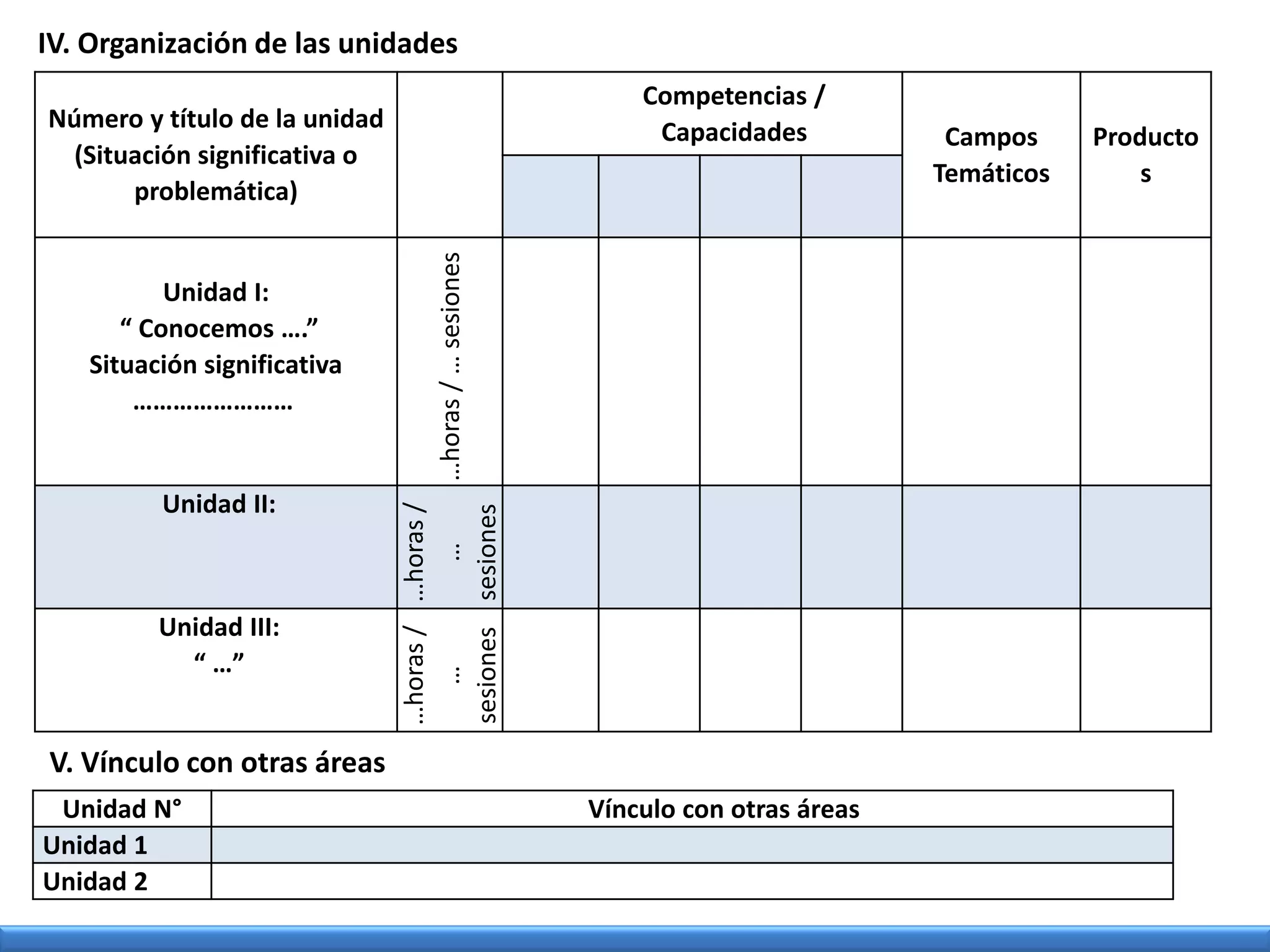 IV. Organización de las unidades
Número y título de la unidad
(Situación significativa o
problemática)
Competencias /
Capacidades Campos
Temáticos
Producto
s
Unidad I:
“ Conocemos ….”
Situación significativa
……………………
…horas/…sesiones
Unidad II:
…horas/
…
sesiones
Unidad III:
“ …”
…horas/
…
sesiones
V. Vínculo con otras áreas
Unidad N° Vínculo con otras áreas
Unidad 1
Unidad 2
 