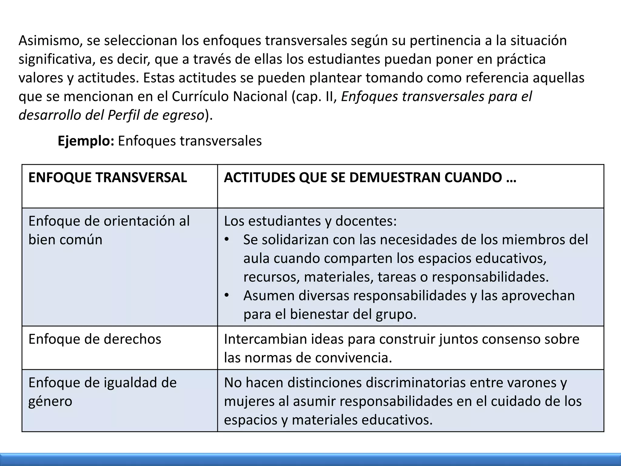 Asimismo, se seleccionan los enfoques transversales según su pertinencia a la situación
significativa, es decir, que a través de ellas los estudiantes puedan poner en práctica
valores y actitudes. Estas actitudes se pueden plantear tomando como referencia aquellas
que se mencionan en el Currículo Nacional (cap. II, Enfoques transversales para el
desarrollo del Perfil de egreso).
Ejemplo: Enfoques transversales
ENFOQUE TRANSVERSAL ACTITUDES QUE SE DEMUESTRAN CUANDO …
Enfoque de orientación al
bien común
Los estudiantes y docentes:
• Se solidarizan con las necesidades de los miembros del
aula cuando comparten los espacios educativos,
recursos, materiales, tareas o responsabilidades.
• Asumen diversas responsabilidades y las aprovechan
para el bienestar del grupo.
Enfoque de derechos Intercambian ideas para construir juntos consenso sobre
las normas de convivencia.
Enfoque de igualdad de
género
No hacen distinciones discriminatorias entre varones y
mujeres al asumir responsabilidades en el cuidado de los
espacios y materiales educativos.
 