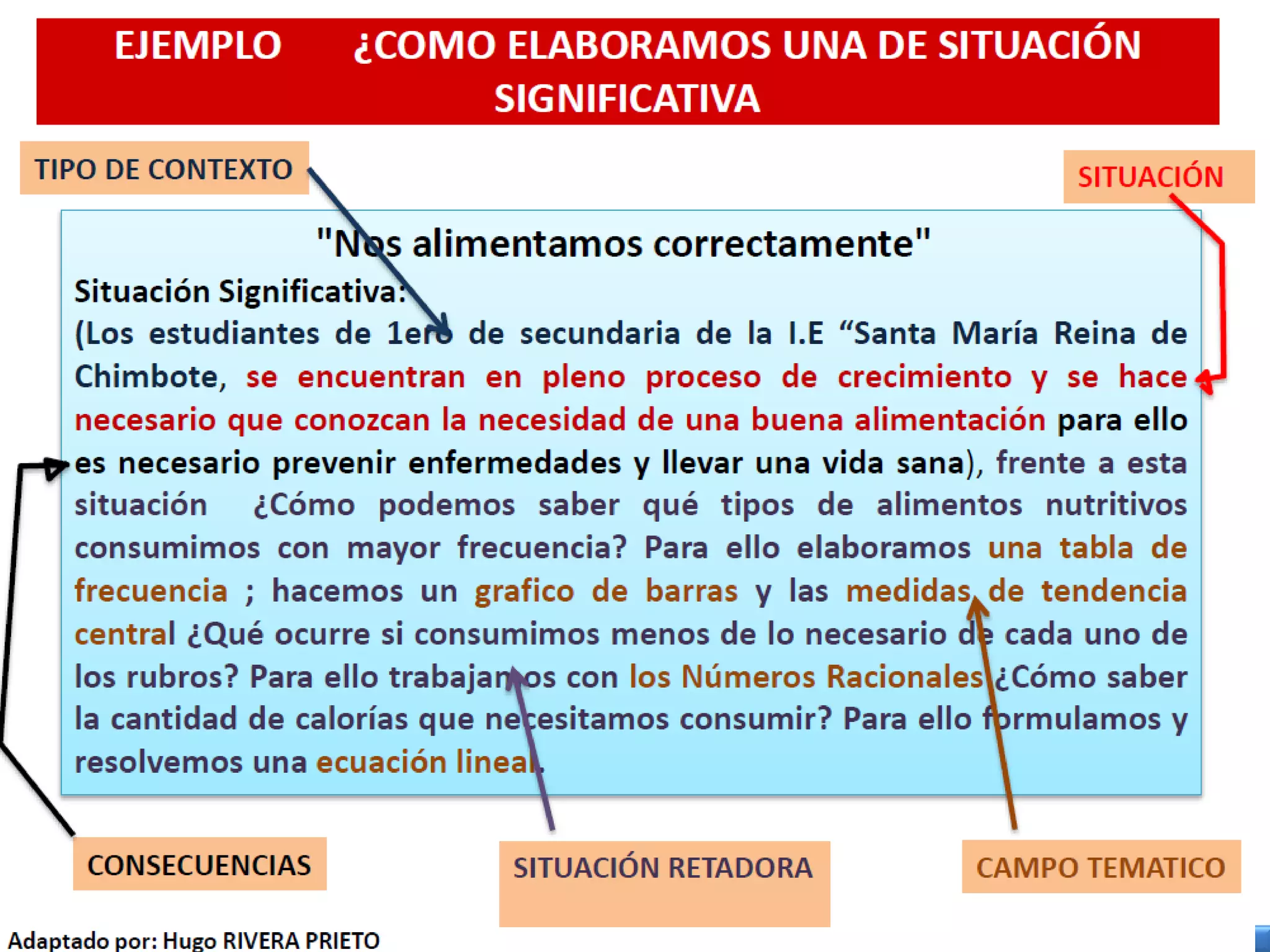 Elizabeth Zavaleta Chang
 