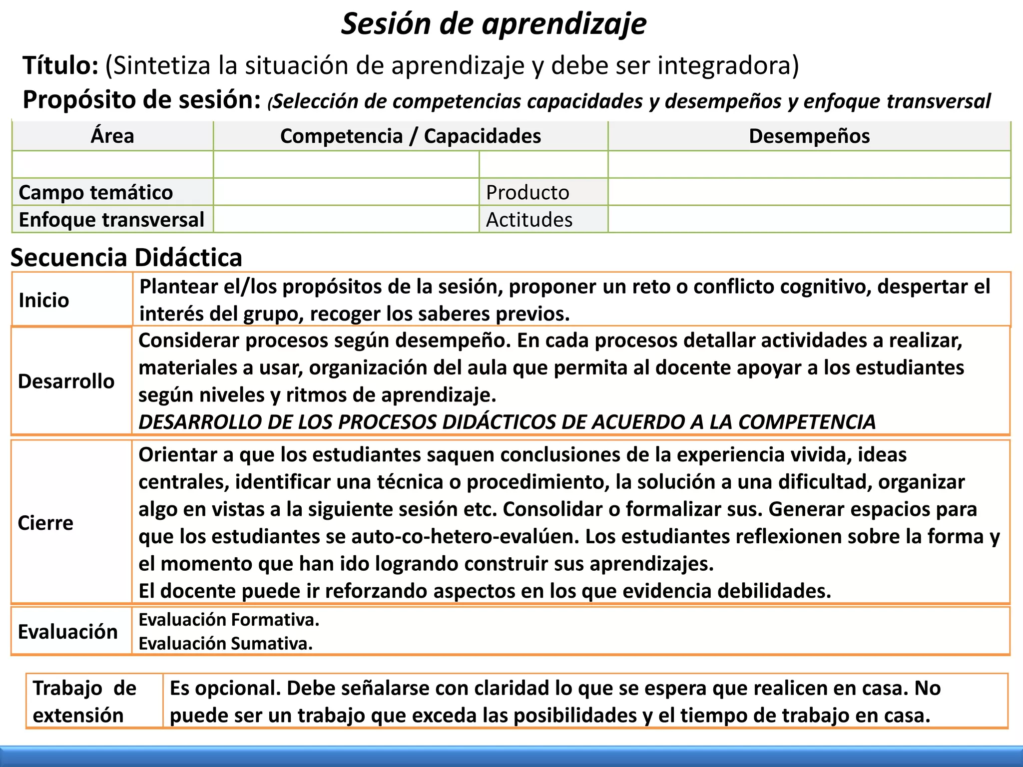 Área Competencia / Capacidades Desempeños
Campo temático Producto
Enfoque transversal Actitudes
Título: (Sintetiza la situación de aprendizaje y debe ser integradora)
Propósito de sesión: (Selección de competencias capacidades y desempeños y enfoque transversal
Inicio
Plantear el/los propósitos de la sesión, proponer un reto o conflicto cognitivo, despertar el
interés del grupo, recoger los saberes previos.
Secuencia Didáctica
Desarrollo
Considerar procesos según desempeño. En cada procesos detallar actividades a realizar,
materiales a usar, organización del aula que permita al docente apoyar a los estudiantes
según niveles y ritmos de aprendizaje.
DESARROLLO DE LOS PROCESOS DIDÁCTICOS DE ACUERDO A LA COMPETENCIA
Cierre
Orientar a que los estudiantes saquen conclusiones de la experiencia vivida, ideas
centrales, identificar una técnica o procedimiento, la solución a una dificultad, organizar
algo en vistas a la siguiente sesión etc. Consolidar o formalizar sus. Generar espacios para
que los estudiantes se auto-co-hetero-evalúen. Los estudiantes reflexionen sobre la forma y
el momento que han ido logrando construir sus aprendizajes.
El docente puede ir reforzando aspectos en los que evidencia debilidades.
Trabajo de
extensión
Es opcional. Debe señalarse con claridad lo que se espera que realicen en casa. No
puede ser un trabajo que exceda las posibilidades y el tiempo de trabajo en casa.
Evaluación
Evaluación Formativa.
Evaluación Sumativa.
Sesión de aprendizaje
 