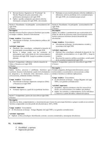  Revisan fuentes: fragmentos de “El príncipe” de
Nicolás Maquiavelo, para caracterizar a los
gobernantes monárquicos del siglo XVII.
 Explica aquellas semejanzas que existen entre las
monarquías europeas del siglo XVII y las actuales.
 Participan en una reunión plenaria sobre las similitudes y
diferencias entre los problemas de la sociedad europea
del siglo XVII y la sociedad europea actual.
Sesión 3: Visualizamos los principales acontecimientos del
siglo XVII.
(3 horas)
Sesión 4: Visualizamos los principales acontecimientos del
siglo XVII.
(3 horas)
Desempeño:
Identifica diversos hechos o procesos históricos que ocurren
en tiempos similares, durante el absolutismo.
Campo temático: Conocimiento
 Absolutismo en Europa: Acontecimientos políticos del
siglo XVII
Actividad importante:
 Planifican friso cronológico señalando la duración de
los principales acontecimientos en el siglo XVII
 Revisa e indaga cuales son las corrientes de
pensamiento que están detrás de dos acontecimientos
históricos delsiglo XVII. Luego lo socializan en reunión
plenaria.
Desempeño:
Explica los cambios y permanencias que se presentan en la
forma de vida de las personas como consecuencia de ciertos
hechos o procesos históricos desde el desarrollo del
absolutismo.
Campo temático: Conocimiento
 Absolutismo en Europa: Acontecimientos sociales y
económicos del siglo XVII
Actividad importante:
 Elaboran friso cronológico señalando la duración de los
principales acontecimientos en el siglo XVII y luego la
comenta.
 Reconoce los aspectos:político,económico, sociala partir
de la sociedad estamental del siglo XVII
Sesión 5: Compartimos reflexiones sobre la situación de
África y Oceanía en el siglo XVII.
(3 horas)
Sesión 6: Compartimos puntos de vista sobre el siglo XVII.
(3 horas)
Desempeño:
Explica hechos, procesos o problemas históricos que
ocurrieron durante el absolutismo a partir de la formulación
de preguntas y la distinción entre detonantes, causas y
consecuencias, utilizando términos históricos.
Campo temático: Conocimiento
 Absolutismo en Europa: Expansión europea en África
y Oceanía en el siglo XVII
Actividad importante:
 Formulan hipótesis,a partir de un problema histórico.
Desempeño :
Formula preguntas,distingue entre detonantes,causas
(estructurales y coyunturales)y consecuencias y utiliza
términos históricos al elaborar explicaciones.
Campo temático: Conocimiento
 El Absolutismo en Europa: Antiguo Régimen del siglo
XVII y sus grandes contradicciones
Actividad importante:
 Ejemplifica algunas conexiones entre las causas de un
hecho, sus consecuencias y los cambios que produce.
 Explica las actitudes y comportamientos de los individuos
y colectivos, a partir del marco cultural de la época.
Sesión 7: Compartimos puntos de vista sobre el siglo XVII.
(4 horas)
Desempeño:
Identifica las ideas, comportamientos y circunstancias que vivieron los personajes históricos o grupos sociales en un context o
histórico comprendido en el desarrollo del absolutismo (s. XVI y XVII).
Campo temático: Conocimiento
 El Absolutismo en Europa: Antiguo Régimen del siglo XVII y sus grandes contradicciones
Actividad importante:
 Explican el friso cronológico identificando contexto, sectores estamentales y monarquías absolutistas.
VI. VALORES:
 Flexibilidad y apertura
 Superación personal
 