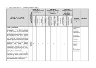 V. ORGANIZACIÓN DE LAS UNIDADES DIDÁCTICAS
TÍTULO DE LA UNIDAD/
SITUACIÓN SIGNIFICATIVA
NÚMERODE
SEMANAS/SESIONES
CONSTRUYE
INTERPRETACIONE
S HISTÓRICAS
GESTIONA
RESPONSABLEMENTE
EL ESPACIO Y EL
AMBIENTE
GESTIONA
RESPONSABLEME
NTE LOS
RECURSOS
ECONÓMICO
CAMPOS
TEMÁTICO
S
PRODUCT
O
Interpreta
críticamentefuentes
diversas
Comprendeel
tiempohistórico
Elabora
explicacionessobre
losprocesos
históricos
Comprendelas
relacionesentrelos
elementosnaturalesy
sociales.
Manejafuentesde
informaciónpara
comprenderelespacio
geográficoyel
ambiente.Generaaccionespara
conservarelambiente
localyglobal
Comprendelas
relacionesentrelos
elementosdelsistema
económicoyfinanciero
Tomadecisiones
económicasy
financieras
Unidad 0 (Diagnóstica)
Los estudiantes del tercer grado de educación
secundaria de la I. E. N° 0413, de la provincia
de Tocache, hábidos de conocer la historia de
sus antepasados se orientan a reconocer e
interpretar la historia del origen y desarrollo
del Tahuantinsuyo, para ello es menester
explicar hechos o proceso histórico referente
a los orígenes del Tahuantinsuyo; así mismo,
utilizando diversas fuentes históricas podrán
explicar diferencias entre narraciones e
interpretaciones utilizando diversas categorías
temporales que permita explicarse
históricamente dicho proceso. Para luego
contextualizarlo a partir de los cambios y
continuidades con el contexto actual sobre el
aprovechamiento del espacio y los recursos del
medio. Para ello debe responder:
¿Qué fuentes será necesario revisar para
comprender e interpretar el proceso de origen
y desarrollo del Imperio Incásico? ¿Cuál es la
importancia del Tahuantinsuyo como proceso
histórico? ¿Qué lecciones podemos aprender a
partir de la historia del Tahuantinsuyo?
3semanas/6
Sesiones
X X X X X X
Tahuantinsuyo
Origen y
desarrollo
Aportes del
Tahuantinsuyo
El control
vertical de los
pisos
ecológicos.
Administració
n y sistema
vial en el
incanato.
La
reciprocidad y
redistribución.
 