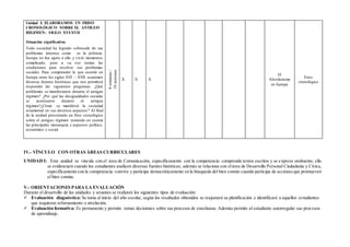 Unidad I: ELABORAMOS UN FRISO
CRONOLÓGICO SOBRE EL ANTIGUO
REGIMEN: SIGLO XVI-XVII
Situación significativa:
Toda sociedad ha logrado sobresalir de sus
problemas internos como es la pobreza.
Europa no fue ajeno a ello y vivió momentos
complicado, pero a su vez tenían las
condiciones para resolver sus problemas
sociales. Para comprender lo que ocurrió en
Europa entre los siglos XVI – XVII usaremos
diversas fuentes históricas que nos permitirá
responder las siguientes preguntas: ¿Qué
problemas se manifestaron durante el antiguo
régimen? ¿Por qué las desigualdades sociales
se acentuaron durante el antiguo
régimen?¿Cómo se manifestó la sociedad
estamental en sus diversos aspectos? Al final
de la unidad presentarás un friso cronológico
sobre el antiguo régimen teniendo en cuenta
las principales monarquía y aspectos:político,
económico y social.
6semanas/
10sesiones
X X X
El
Absolutismo
en Europa
Friso
cronológico
IV.- VÍNCULO CON OTRAS ÁREAS CURRICULARES
UNIDAD I: Esta unidad se vincula con el área de Comunicación, específicamente con la competencia: comprende textos escritos y se expresa oralmente; ello
se evidenciará cuando los estudiantes analicen diversas fuentes históricas; además se relaciona con elárea de Desarrollo Personal Ciudadanía y Cívica,
específicamente con la competencia: convive y participa democráticamente en la búsqueda del bien común cuando participa de accionesque promueven
el bien común.
V.- ORIENTACIONES PARA LA EVALUACIÓN
Durante el desarrollo de las unidades y sesiones se realizará los siguientes tipos de evaluación:
 Evaluación diagnóstica: Se toma al inicio del año escolar, según los resultados obtenidos se reajustará su planificación e identificará a aquellos estudiantes
que requieren reforzamiento o nivelación.
 Evaluación formativa: Es permanente y permite tomar decisiones sobre sus procesos de enseñanza. Además permite al estudiante autorregular sus procesos
de aprendizaje.
 