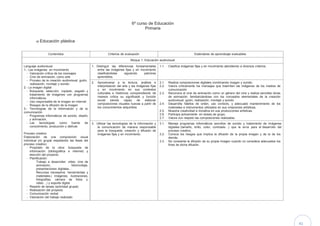 41 
6º curso de Educación Primaria 
a) Educación plástica 
Contenidos 
Criterios de evaluación 
Estándares de aprendizaje evaluables 
Bloque 1: Educación audiovisual 
Lenguaje audiovisual 
1.- Las imágenes en movimiento 
- Valoración crítica de los mensajes 
- Cine de animación, como arte 
- Proceso de la creación audiovisual: guión, 
realización, montaje y sonido 
2.- La imagen digital: 
- Búsqueda, selección, copiado, pegado y tratamiento de imágenes con programas informáticos. 
- Uso responsable de la imagen en internet 
- Riesgos de la difusión de la imagen 
3.- Tecnologías de la información y de la comunicación 
- Programas informáticos de sonido, diseño y animación, 
- Las tecnologías como fuente de conocimiento, producción y disfrute 
Proceso creativo 
Elaboración de una composición visual individual y/o grupal respetando las fases del proceso creativo: 
- Propósito de la obra: búsqueda de información (bibliográfica e internet) y elección del proyecto. 
- Planificación: 
Trabajo a desarrollar: video, cine de animación, fotomontaje, presentaciones digitales… 
Recursos necesarios: herramientas y materiales.( imágenes, ilustraciones, fotografías, cámara de fotos y 
video…) y soporte digital 
- Reparto de tareas (actividad grupal) 
- Realización del proyecto 
- Comunicación verbal 
- Valoración del trabajo realizado 
1. Distinguir las diferencias fundamentales entre las imágenes fijas y en movimiento clasificándolas siguiendo patrones aprendidos. 
1.1. 
Clasifica imágenes fijas y en movimiento atendiendo a diversos criterios. 
2. Aproximarse a la lectura, análisis e interpretación del arte y las imágenes fijas y en movimiento en sus contextos culturales e históricos comprendiendo de manera crítica su significado y función social siendo capaz de elaborar composiciones visuales nuevas a partir de los conocimientos adquiridos. 
2.1. 
2.2. 
2.3. 
2.4. 
Realiza composiciones digitales combinando imagen y sonido. 
Valora críticamente los mensajes que trasmiten las imágenes de los medios de comunicación 
Reconoce el cine de animación como un género del cine y realiza sencillas obras 
de animación, familiarizándose con los conceptos elementales de la creación 
audiovisual: guión, realización, montaje y sonido 
Desarrolla hábitos de orden, uso correcto, y adecuado mantenimiento de los 
materiales e instrumentos utilizados en sus creaciones artísticas. 
2.5. 
Muestra creatividad e iniciativa en sus producciones artísticas. 
2.6. 
Participa activamente en tareas de grupo. 
2.7. 
Valora con respeto las composiciones realizadas. 
3. Utilizar las tecnologías de la información y la comunicación de manera responsable para la búsqueda, creación y difusión de imágenes fijas y en movimiento. 
3.1. 
3.2. 
Maneja programas informáticos sencillos de sonido y tratamiento de imágenes digitales (tamaño, brillo, color, contraste…) que le sirva para el desarrollo del proceso creativo. 
Conoce los riesgos que implica la difusión de la propia imagen y de la de los 
demás. 
3.3. 
No consiente la difusión de su propia imagen cuando no considera adecuados los 
fines de dicha difusión. 
 