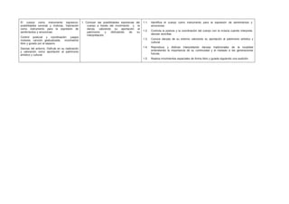 El cuerpo como instrumento expresivo:
posibilidades sonoras y motoras. Valoración
como instrumento para la expresión de
sentimientos y emociones.
Control postural y coordinación: juegos
motores, canción gestualizada, movimiento
libre y guiado por el espacio.
Danzas del entorno. Disfrute en su realización
y valoración como aportación al patrimonio
artístico y cultural.
1. Conocer las posibilidades expresivas del
cuerpo a través del movimiento y la
danza, valorando su aportación al
patrimonio y disfrutando de su
interpretación.
1.1. Identifica el cuerpo como instrumento para la expresión de sentimientos y
emociones.
1.2. Controla la postura y la coordinación del cuerpo con la música cuando interpreta
danzas sencillas.
1.3. Conoce danzas de su entorno valorando su aportación al patrimonio artístico y
cultural.
1.4. Reproduce y disfruta interpretando danzas tradicionales de la localidad
entendiendo la importancia de su continuidad y el traslado a las generaciones
futuras.
1.5. Realiza movimientos espaciales de forma libre y guiada siguiendo una audición.
 