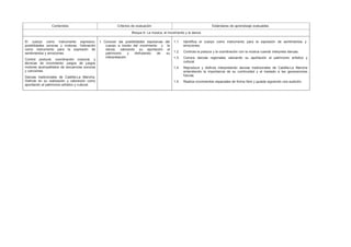 Contenidos Criterios de evaluación Estándares de aprendizaje evaluables
Bloque 6: La música, el movimiento y la danza
El cuerpo como instrumento expresivo:
posibilidades sonoras y motoras. Valoración
como instrumento para la expresión de
sentimientos y emociones.
Control postural, coordinación corporal, y
técnicas de movimiento: juegos de juegos
motores acompañados de secuencias sonoras
y canciones.
Danzas tradicionales de Castilla-La Mancha.
Disfrute en su realización y valoración como
aportación al patrimonio artístico y cultural.
1. Conocer las posibilidades expresivas del
cuerpo a través del movimiento y la
danza, valorando su aportación al
patrimonio y disfrutando de su
interpretación.
1.1. Identifica el cuerpo como instrumento para la expresión de sentimientos y
emociones.
1.2. Controla la postura y la coordinación con la música cuando interpreta danzas.
1.3. Conoce danzas regionales valorando su aportación al patrimonio artístico y
cultural.
1.4. Reproduce y disfruta interpretando danzas tradicionales de Castilla-La Mancha
entendiendo la importancia de su continuidad y el traslado a las generaciones
futuras.
1.5. Realiza movimientos espaciales de forma libre y guiada siguiendo una audición.
 
