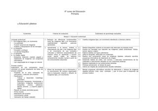4º curso de Educación
Primaria
a) Educación plástica
Contenidos Criterios de evaluación Estándares de aprendizaje evaluables
Bloque 1: Educación audiovisual
Lenguaje audiovisual
1.- Las imágenes fijas y en movimiento
- La publicidad
- Función social de las imágenes
- Análisis e interpretación de los mensajes
2.- La fotografía
- Encuadre y enfoque
- La cámara fotográfica
3.- La tipografía
4.- La imagen digital:
- Búsqueda, selección, copiado, pegado y
tratamiento de imágenes con programas
informáticos.
- Uso responsable de la imagen en internet
Proceso creativo
Elaboración de una composición visual
individual y/o grupal respetando las fases del
proceso creativo:
- Propósito de la obra: búsqueda de
información y elección del proyecto:
- Planificación:
Trabajo a desarrollar: Cartel/logo
publicitario
Recursos necesarios: herramientas y
materiales.( imágenes, ilustraciones,
fotografías, cromos, adhesivos,
lápices, pinturas…) y soporte (papel o
digital)
- Reparto de tareas (actividad grupal)
- Primer boceto
- Realización del proyecto
- Comunicación verbal
- Valoración del trabajo realizado
1. Distinguir las diferencias fundamentales
entre las imágenes fijas y en movimiento
clasificándolas siguiendo patrones
aprendidos.
1.1. Clasifica imágenes fijas y en movimiento atendiendo a diversos criterios.
2. Aproximarse a la lectura, análisis e
interpretación del arte y las imágenes fijas
y en movimiento en sus contextos
culturales e históricos comprendiendo de
manera crítica su significado y función
social siendo capaz de elaborar
composiciones visuales nuevas a partir de
los conocimientos adquiridos.
2.1.
2.2.
2.3.
2.4.
2.5.
2.6.
Realiza fotografías cuidando el encuadre más adecuado al propósito inicial.
Analiza los mensajes que trasmiten las imágenes (vallas publicitarias, rótulos,
iconos, signos o logos).
Elabora carteles y/o logos publicitarios.
Utiliza la tipografía adecuada con creatividad.
Realiza una composición visual de imágenes digitales, utilizando sencillos
programas informáticos de tratamiento de imagen.
Desarrolla hábitos de orden, uso correcto, y adecuado mantenimiento de los
materiales e instrumentos utilizados en sus creaciones artísticas.
2.7. Muestra creatividad en sus producciones artísticas
2.8. Participa activamente en tareas de grupo.
2.9. Valora con respeto las composiciones visuales realizadas.
3. Utilizar las tecnologías de la información y
la comunicación de manera responsable
para la búsqueda, creación y difusión de
imágenes fijas y en movimiento.
3.1. Maneja programas informáticos sencillos de elaboración y retoque de imágenes
digitales (tamaño, brillo, color, contraste…) que le sirva para el desarrollo del
proceso creativo.
 