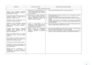 39
Contenidos Criterios de evaluación Estándares de aprendizaje evaluables
Bloque 5: Interpretación musical
Técnica vocal: articulación, entonación,
afinación, expresión. Cuidado de ésta en la
interpretación de canciones.
Técnica instrumental: flauta dulce (respiración,
articulación, digitación) y placas (uso de
baquetas y producción sonora).
Improvisación vocal e instrumental en la
creación de melodías (pentafonía).
Clasificación de los instrumentos musicales
según el material vibrante: idiófonos,
membranófonos, cordófonos, aerófonos y
electrófonos.
Lenguaje musical avanzado: alteraciones
(sostenido, bemol, becuadro), tonalidad,
modalidad, grupos irregulares, notas de
adorno, acordes básicos.
Ritmos con figuras, figuras con puntillo,
combinaciones rítmicas y grupos irregulares
(tresillos).
Uso e interés del lenguaje musical en la
interpretación de obras y en la realización de
dictados rítmico-melódicos sencillos.
Canciones de otras épocas, estilos y culturas.
Interpretación de piezas instrumentales con
flauta dulce, pequeña percusión y placas con y
sin acompañamiento.
Respeto hacia el conocimiento y la
interpretación de obras vocales e
instrumentales y valoración para la formación
individual y grupal.
1. Entender la voz como instrumento y
recurso expresivo, partiendo de la canción
y de sus posibilidades para interpretar,
crear e improvisar.
1.1. Crea o improvisa melodías teniendo en cuenta la técnica vocal.
2. Interpretar solo o en grupo, mediante la
voz o instrumentos, utilizando el lenguaje
musical, composiciones sencillas que
contengan procedimientos musicales de
repetición, variación y contraste.
2.1. Clasifica instrumentos por épocas, registros de la voz, agrupaciones vocales e
instrumentales frecuentes.
2.2. Utiliza lenguaje musical avanzado para la interpretación y creación de obras.
2.3. Transcribe al lenguaje musical convencional esquemas rítmicos y melódicos
sencillos.
2.4. Interpreta piezas vocales e instrumentales que contengan procedimientos
musicales de repetición, variación y contraste, para distintos agrupamientos con y
sin acompañamiento.
3. Asumir la responsabilidad en la
interpretación en grupo, respetando tanto
las aportaciones de los demás como a la
persona que asume la dirección.
3.1. Valora el conocimiento e interpretación de canciones de otras épocas, estilos y
culturas al enriquecimiento personal, social y cultural.
4. Explorar y utilizar las posibilidades
sonoras y expresivas de diferentes
materiales, instrumentos y dispositivos
electrónicos.
4.1. Busca información bibliográfica, en medios de comunicación o en Internet sobre
instrumentos, compositores, intérpretes y eventos musicales.
4.2. Utiliza los medios audiovisuales y recursos informáticos para crear piezas
musicales y para la sonorización de imágenes y representaciones dramáticas.
 