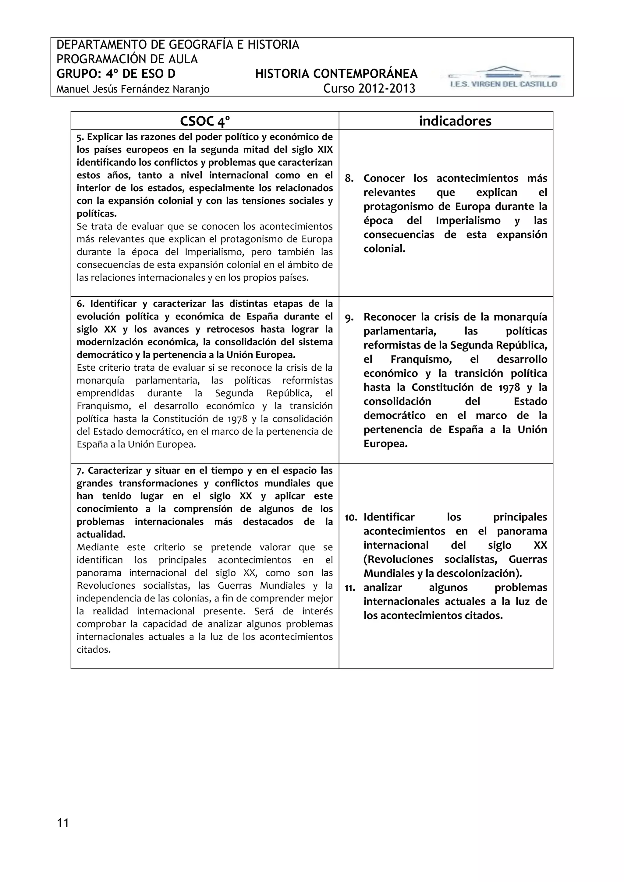 DEPARTAMENTO DE GEOGRAFÍA E HISTORIA
PROGRAMACIÓN DE AULA
GRUPO: 4º DE ESO D             HISTORIA CONTEMPORÁNEA
Manuel Jesús Fernández Naranjo           Curso 2012-2013

                             CSOC 4º                                                indicadores
     5. Explicar las razones del poder político y económico de
     los países europeos en la segunda mitad del siglo XIX
     identificando los conflictos y problemas que caracterizan
     estos años, tanto a nivel internacional como en el              8. Conocer los acontecimientos más
     interior de los estados, especialmente los relacionados            relevantes   que    explican   el
     con la expansión colonial y con las tensiones sociales y
                                                                        protagonismo de Europa durante la
     políticas.
     Se trata de evaluar que se conocen los acontecimientos
                                                                        época del Imperialismo y las
     más relevantes que explican el protagonismo de Europa              consecuencias de esta expansión
     durante la época del Imperialismo, pero también las                colonial.
     consecuencias de esta expansión colonial en el ámbito de
     las relaciones internacionales y en los propios países.

     6. Identificar y caracterizar las distintas etapas de la
     evolución política y económica de España durante el             9. Reconocer la crisis de la monarquía
     siglo XX y los avances y retrocesos hasta lograr la                parlamentaria,      las     políticas
     modernización económica, la consolidación del sistema              reformistas de la Segunda República,
     democrático y la pertenencia a la Unión Europea.                   el   Franquismo,     el   desarrollo
     Este criterio trata de evaluar si se reconoce la crisis de la
                                                                        económico y la transición política
     monarquía parlamentaria, las políticas reformistas
     emprendidas durante la Segunda República, el
                                                                        hasta la Constitución de 1978 y la
     Franquismo, el desarrollo económico y la transición                consolidación       del      Estado
     política hasta la Constitución de 1978 y la consolidación          democrático en el marco de la
     del Estado democrático, en el marco de la pertenencia de           pertenencia de España a la Unión
     España a la Unión Europea.                                         Europea.

     7. Caracterizar y situar en el tiempo y en el espacio las
     grandes transformaciones y conflictos mundiales que
     han tenido lugar en el siglo XX y aplicar este
     conocimiento a la comprensión de algunos de los
     problemas internacionales más destacados de la                  10. Identificar      los      principales
     actualidad.                                                         acontecimientos en el panorama
     Mediante este criterio se pretende valorar que se                   internacional     del    siglo    XX
     identifican los principales acontecimientos en el                   (Revoluciones socialistas, Guerras
     panorama internacional del siglo XX, como son las                   Mundiales y la descolonización).
     Revoluciones socialistas, las Guerras Mundiales y la            11. analizar      algunos      problemas
     independencia de las colonias, a fin de comprender mejor            internacionales actuales a la luz de
     la realidad internacional presente. Será de interés                 los acontecimientos citados.
     comprobar la capacidad de analizar algunos problemas
     internacionales actuales a la luz de los acontecimientos
     citados.




11
 