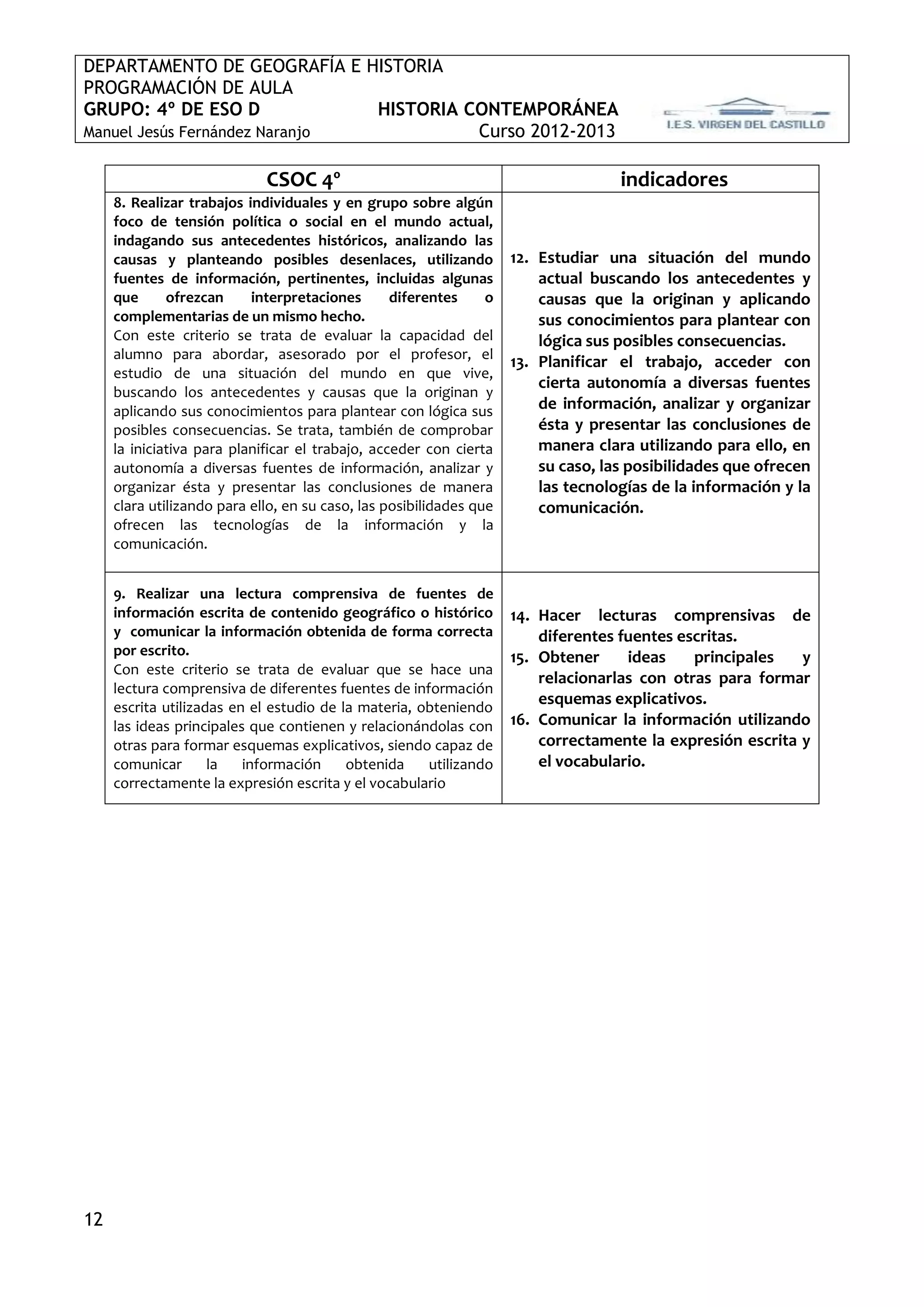 DEPARTAMENTO DE GEOGRAFÍA E HISTORIA
PROGRAMACIÓN DE AULA
GRUPO: 4º DE ESO D             HISTORIA CONTEMPORÁNEA
Manuel Jesús Fernández Naranjo           Curso 2012-2013

                             CSOC 4º                                                indicadores
     8. Realizar trabajos individuales y en grupo sobre algún
     foco de tensión política o social en el mundo actual,
     indagando sus antecedentes históricos, analizando las
     causas y planteando posibles desenlaces, utilizando             12. Estudiar una situación del mundo
     fuentes de información, pertinentes, incluidas algunas              actual buscando los antecedentes y
     que      ofrezcan     interpretaciones       diferentes     o       causas que la originan y aplicando
     complementarias de un mismo hecho.                                  sus conocimientos para plantear con
     Con este criterio se trata de evaluar la capacidad del              lógica sus posibles consecuencias.
     alumno para abordar, asesorado por el profesor, el
                                                                     13. Planificar el trabajo, acceder con
     estudio de una situación del mundo en que vive,
                                                                         cierta autonomía a diversas fuentes
     buscando los antecedentes y causas que la originan y
     aplicando sus conocimientos para plantear con lógica sus            de información, analizar y organizar
     posibles consecuencias. Se trata, también de comprobar              ésta y presentar las conclusiones de
     la iniciativa para planificar el trabajo, acceder con cierta        manera clara utilizando para ello, en
     autonomía a diversas fuentes de información, analizar y             su caso, las posibilidades que ofrecen
     organizar ésta y presentar las conclusiones de manera               las tecnologías de la información y la
     clara utilizando para ello, en su caso, las posibilidades que       comunicación.
     ofrecen las tecnologías de la información y la
     comunicación.


     9. Realizar una lectura comprensiva de fuentes de
     información escrita de contenido geográfico o histórico         14. Hacer lecturas comprensivas de
     y comunicar la información obtenida de forma correcta               diferentes fuentes escritas.
     por escrito.                                                    15. Obtener     ideas    principales   y
     Con este criterio se trata de evaluar que se hace una
                                                                         relacionarlas con otras para formar
     lectura comprensiva de diferentes fuentes de información
     escrita utilizadas en el estudio de la materia, obteniendo
                                                                         esquemas explicativos.
     las ideas principales que contienen y relacionándolas con       16. Comunicar la información utilizando
     otras para formar esquemas explicativos, siendo capaz de            correctamente la expresión escrita y
     comunicar       la   información     obtenida    utilizando         el vocabulario.
     correctamente la expresión escrita y el vocabulario




12
 