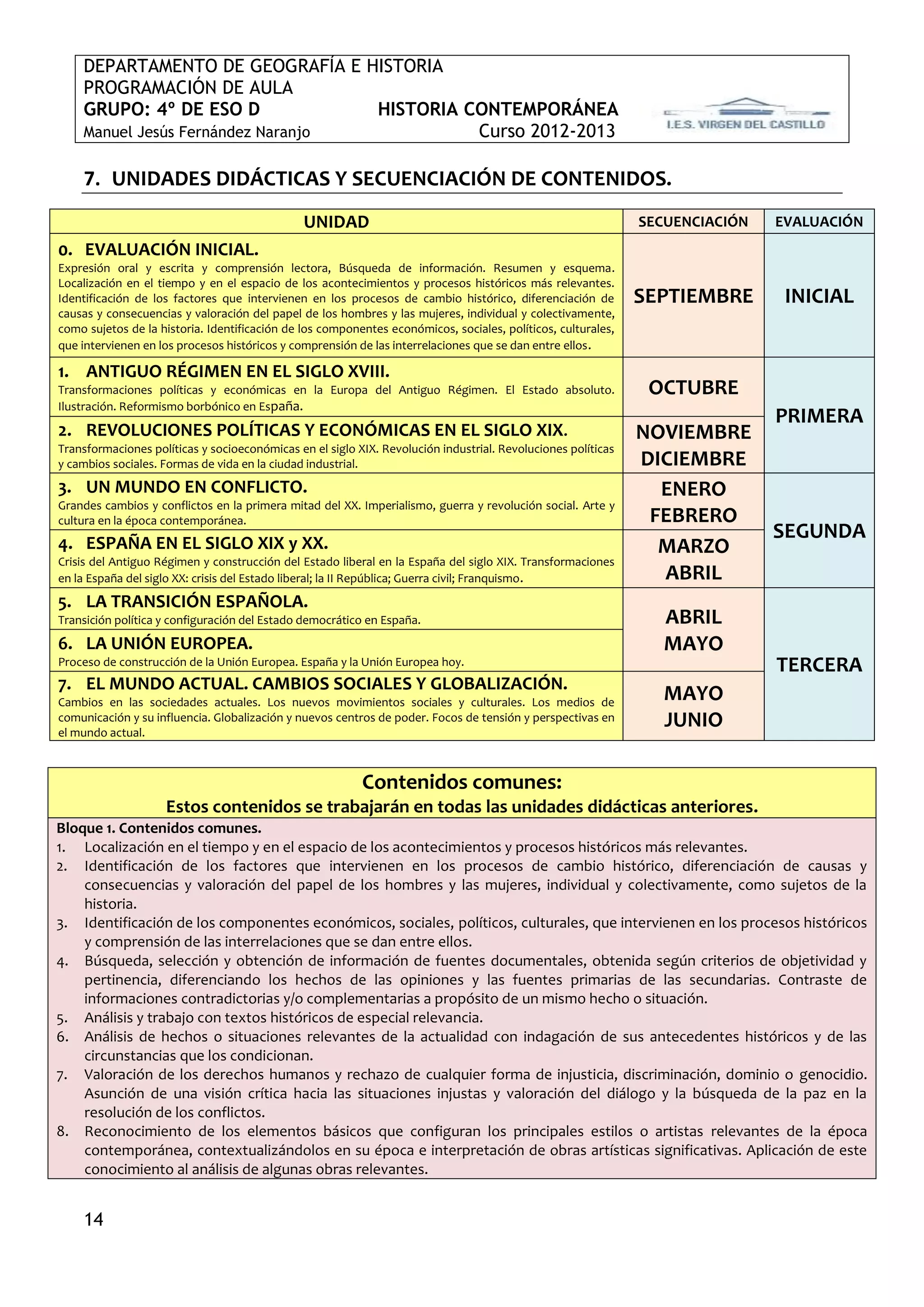 DEPARTAMENTO DE GEOGRAFÍA E HISTORIA
    PROGRAMACIÓN DE AULA
    GRUPO: 4º DE ESO D             HISTORIA CONTEMPORÁNEA
    Manuel Jesús Fernández Naranjo           Curso 2012-2013

    7. UNIDADES DIDÁCTICAS Y SECUENCIACIÓN DE CONTENIDOS.
                                               UNIDAD                                                         SECUENCIACIÓN   EVALUACIÓN
0. EVALUACIÓN INICIAL.
Expresión oral y escrita y comprensión lectora, Búsqueda de información. Resumen y esquema.
Localización en el tiempo y en el espacio de los acontecimientos y procesos históricos más relevantes.
Identificación de los factores que intervienen en los procesos de cambio histórico, diferenciación de         SEPTIEMBRE       INICIAL
causas y consecuencias y valoración del papel de los hombres y las mujeres, individual y colectivamente,
como sujetos de la historia. Identificación de los componentes económicos, sociales, políticos, culturales,
que intervienen en los procesos históricos y comprensión de las interrelaciones que se dan entre ellos .

1. ANTIGUO RÉGIMEN EN EL SIGLO XVIII.
Transformaciones políticas y económicas en la Europa del Antiguo Régimen. El Estado absoluto.                  OCTUBRE
Ilustración. Reformismo borbónico en España.
                                                                                                                        PRIMERA
2. REVOLUCIONES POLÍTICAS Y ECONÓMICAS EN EL SIGLO XIX.                                                       NOVIEMBRE
Transformaciones políticas y socioeconómicas en el siglo XIX. Revolución industrial. Revoluciones políticas
y cambios sociales. Formas de vida en la ciudad industrial.                                                   DICIEMBRE
3. UN MUNDO EN CONFLICTO.                                                                                       ENERO
Grandes cambios y conflictos en la primera mitad del XX. Imperialismo, guerra y revolución social. Arte y
cultura en la época contemporánea.                                                                             FEBRERO
                                                                                                                        SEGUNDA
4. ESPAÑA EN EL SIGLO XIX y XX.                                                                                 MARZO
Crisis del Antiguo Régimen y construcción del Estado liberal en la España del siglo XIX. Transformaciones
en la España del siglo XX: crisis del Estado liberal; la II República; Guerra civil; Franquismo.                ABRIL
5. LA TRANSICIÓN ESPAÑOLA.
Transición política y configuración del Estado democrático en España.                                           ABRIL
6. LA UNIÓN EUROPEA.                                                                                            MAYO
Proceso de construcción de la Unión Europea. España y la Unión Europea hoy.                                                   TERCERA
7. EL MUNDO ACTUAL. CAMBIOS SOCIALES Y GLOBALIZACIÓN.
Cambios en las sociedades actuales. Los nuevos movimientos sociales y culturales. Los medios de                 MAYO
comunicación y su influencia. Globalización y nuevos centros de poder. Focos de tensión y perspectivas en
el mundo actual.
                                                                                                                JUNIO

                                                          Contenidos comunes:
                    Estos contenidos se trabajarán en todas las unidades didácticas anteriores.
Bloque 1. Contenidos comunes.
1. Localización en el tiempo y en el espacio de los acontecimientos y procesos históricos más relevantes.
2. Identificación de los factores que intervienen en los procesos de cambio histórico, diferenciación de causas y
    consecuencias y valoración del papel de los hombres y las mujeres, individual y colectivamente, como sujetos de la
    historia.
3. Identificación de los componentes económicos, sociales, políticos, culturales, que intervienen en los procesos históricos
    y comprensión de las interrelaciones que se dan entre ellos.
4. Búsqueda, selección y obtención de información de fuentes documentales, obtenida según criterios de objetividad y
    pertinencia, diferenciando los hechos de las opiniones y las fuentes primarias de las secundarias. Contraste de
    informaciones contradictorias y/o complementarias a propósito de un mismo hecho o situación.
5. Análisis y trabajo con textos históricos de especial relevancia.
6. Análisis de hechos o situaciones relevantes de la actualidad con indagación de sus antecedentes históricos y de las
    circunstancias que los condicionan.
7. Valoración de los derechos humanos y rechazo de cualquier forma de injusticia, discriminación, dominio o genocidio.
    Asunción de una visión crítica hacia las situaciones injustas y valoración del diálogo y la búsqueda de la paz en la
    resolución de los conflictos.
8. Reconocimiento de los elementos básicos que configuran los principales estilos o artistas relevantes de la época
    contemporánea, contextualizándolos en su época e interpretación de obras artísticas significativas. Aplicación de este
    conocimiento al análisis de algunas obras relevantes.


    14
 