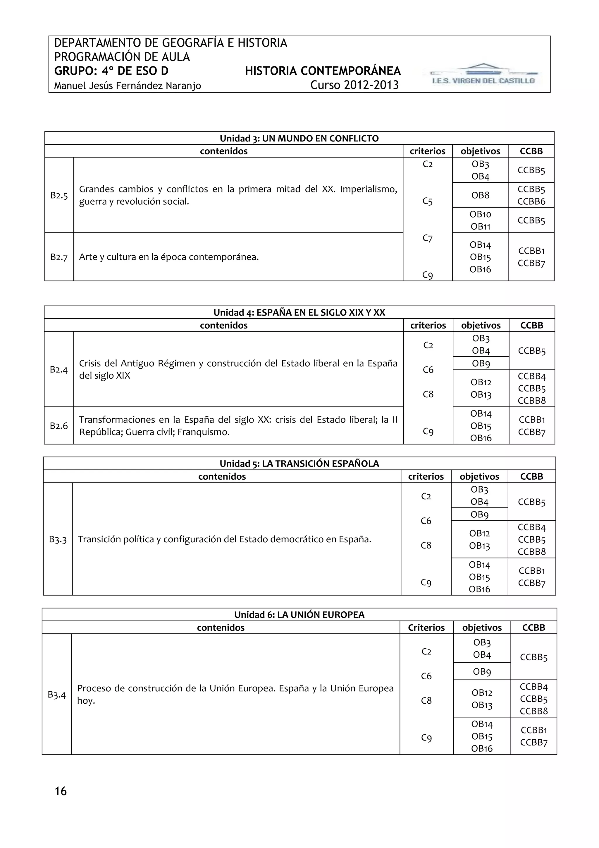 DEPARTAMENTO DE GEOGRAFÍA E HISTORIA
 PROGRAMACIÓN DE AULA
 GRUPO: 4º DE ESO D             HISTORIA CONTEMPORÁNEA
 Manuel Jesús Fernández Naranjo           Curso 2012-2013



                                       Unidad 3: UN MUNDO EN CONFLICTO
                                   contenidos                                         criterios   objetivos   CCBB
                                                                                          C2        OB3
                                                                                                              CCBB5
                                                                                                    OB4
       Grandes cambios y conflictos en la primera mitad del XX. Imperialismo,                                 CCBB5
B2.5                                                                                                OB8
       guerra y revolución social.                                                       C5                   CCBB6
                                                                                                    OB10
                                                                                                              CCBB5
                                                                                                    OB11
                                                                                         C7
                                                                                                    OB14
                                                                                                              CCBB1
B2.7   Arte y cultura en la época contemporánea.                                                    OB15
                                                                                                              CCBB7
                                                                                                    OB16
                                                                                         C9


                                      Unidad 4: ESPAÑA EN EL SIGLO XIX Y XX
                                   contenidos                                         criterios   objetivos   CCBB
                                                                                                    OB3
                                                                                         C2
                                                                                                    OB4       CCBB5
       Crisis del Antiguo Régimen y construcción del Estado liberal en la España                    OB9
B2.4                                                                                     C6
       del siglo XIX                                                                                          CCBB4
                                                                                                    OB12
                                                                                                              CCBB5
                                                                                         C8         OB13
                                                                                                              CCBB8
                                                                                                    OB14
       Transformaciones en la España del siglo XX: crisis del Estado liberal; la II                           CCBB1
B2.6                                                                                                OB15
       República; Guerra civil; Franquismo.                                              C9                   CCBB7
                                                                                                    OB16

                                       Unidad 5: LA TRANSICIÓN ESPAÑOLA
                                   contenidos                                         criterios   objetivos   CCBB
                                                                                                    OB3
                                                                                         C2
                                                                                                    OB4       CCBB5
                                                                                                    OB9
                                                                                         C6
                                                                                                              CCBB4
                                                                                                    OB12
B3.3   Transición política y configuración del Estado democrático en España.                                  CCBB5
                                                                                         C8         OB13
                                                                                                              CCBB8
                                                                                                    OB14
                                                                                                              CCBB1
                                                                                                    OB15
                                                                                         C9                   CCBB7
                                                                                                    OB16

                                           Unidad 6: LA UNIÓN EUROPEA
                                   contenidos                                         Criterios   objetivos   CCBB
                                                                                                    OB3
                                                                                         C2         OB4       CCBB5
                                                                                         C6         OB9
       Proceso de construcción de la Unión Europea. España y la Unión Europea                                 CCBB4
B3.4                                                                                                OB12
       hoy.                                                                              C8                   CCBB5
                                                                                                    OB13
                                                                                                              CCBB8
                                                                                                    OB14
                                                                                                              CCBB1
                                                                                         C9         OB15
                                                                                                              CCBB7
                                                                                                    OB16



 16
 