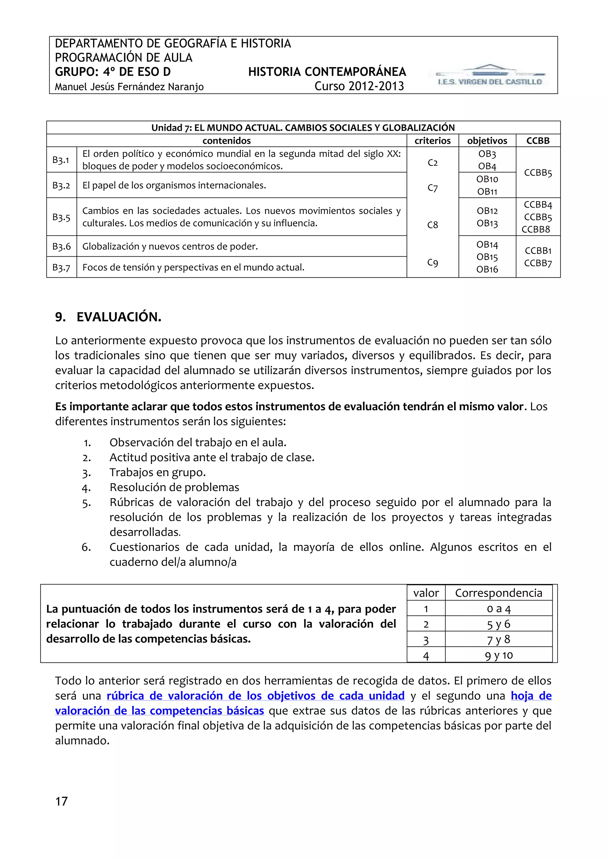 DEPARTAMENTO DE GEOGRAFÍA E HISTORIA
 PROGRAMACIÓN DE AULA
 GRUPO: 4º DE ESO D             HISTORIA CONTEMPORÁNEA
 Manuel Jesús Fernández Naranjo           Curso 2012-2013


                        Unidad 7: EL MUNDO ACTUAL. CAMBIOS SOCIALES Y GLOBALIZACIÓN
                                    contenidos                                  criterios     objetivos   CCBB
        El orden político y económico mundial en la segunda mitad del siglo XX:                 OB3
 B3.1                                                                               C2
        bloques de poder y modelos socioeconómicos.                                             OB4
                                                                                                          CCBB5
                                                                                                OB10
 B3.2   El papel de los organismos internacionales.                                C7           OB11
                                                                                                          CCBB4
        Cambios en las sociedades actuales. Los nuevos movimientos sociales y                   OB12
 B3.5                                                                                                     CCBB5
        culturales. Los medios de comunicación y su influencia.                   C8            OB13
                                                                                                          CCBB8
 B3.6   Globalización y nuevos centros de poder.                                                OB14
                                                                                                          CCBB1
                                                                                                OB15
 B3.7   Focos de tensión y perspectivas en el mundo actual.                       C9                      CCBB7
                                                                                                OB16



 9. EVALUACIÓN.
 Lo anteriormente expuesto provoca que los instrumentos de evaluación no pueden ser tan sólo
 los tradicionales sino que tienen que ser muy variados, diversos y equilibrados. Es decir, para
 evaluar la capacidad del alumnado se utilizarán diversos instrumentos, siempre guiados por los
 criterios metodológicos anteriormente expuestos.
 Es importante aclarar que todos estos instrumentos de evaluación tendrán el mismo valor. Los
 diferentes instrumentos serán los siguientes:
        1.    Observación del trabajo en el aula.
        2.    Actitud positiva ante el trabajo de clase.
        3.    Trabajos en grupo.
        4.    Resolución de problemas
        5.    Rúbricas de valoración del trabajo y del proceso seguido por el alumnado para la
              resolución de los problemas y la realización de los proyectos y tareas integradas
              desarrolladas.
        6.    Cuestionarios de cada unidad, la mayoría de ellos online. Algunos escritos en el
              cuaderno del/a alumno/a

                                                                                valor       Correspondencia
La puntuación de todos los instrumentos será de 1 a 4, para poder                 1               0a4
relacionar lo trabajado durante el curso con la valoración del                    2               5y6
desarrollo de las competencias básicas.                                           3               7y8
                                                                                  4              9 y 10

 Todo lo anterior será registrado en dos herramientas de recogida de datos. El primero de ellos
 será una rúbrica de valoración de los objetivos de cada unidad y el segundo una hoja de
 valoración de las competencias básicas que extrae sus datos de las rúbricas anteriores y que
 permite una valoración final objetiva de la adquisición de las competencias básicas por parte del
 alumnado.



 17
 