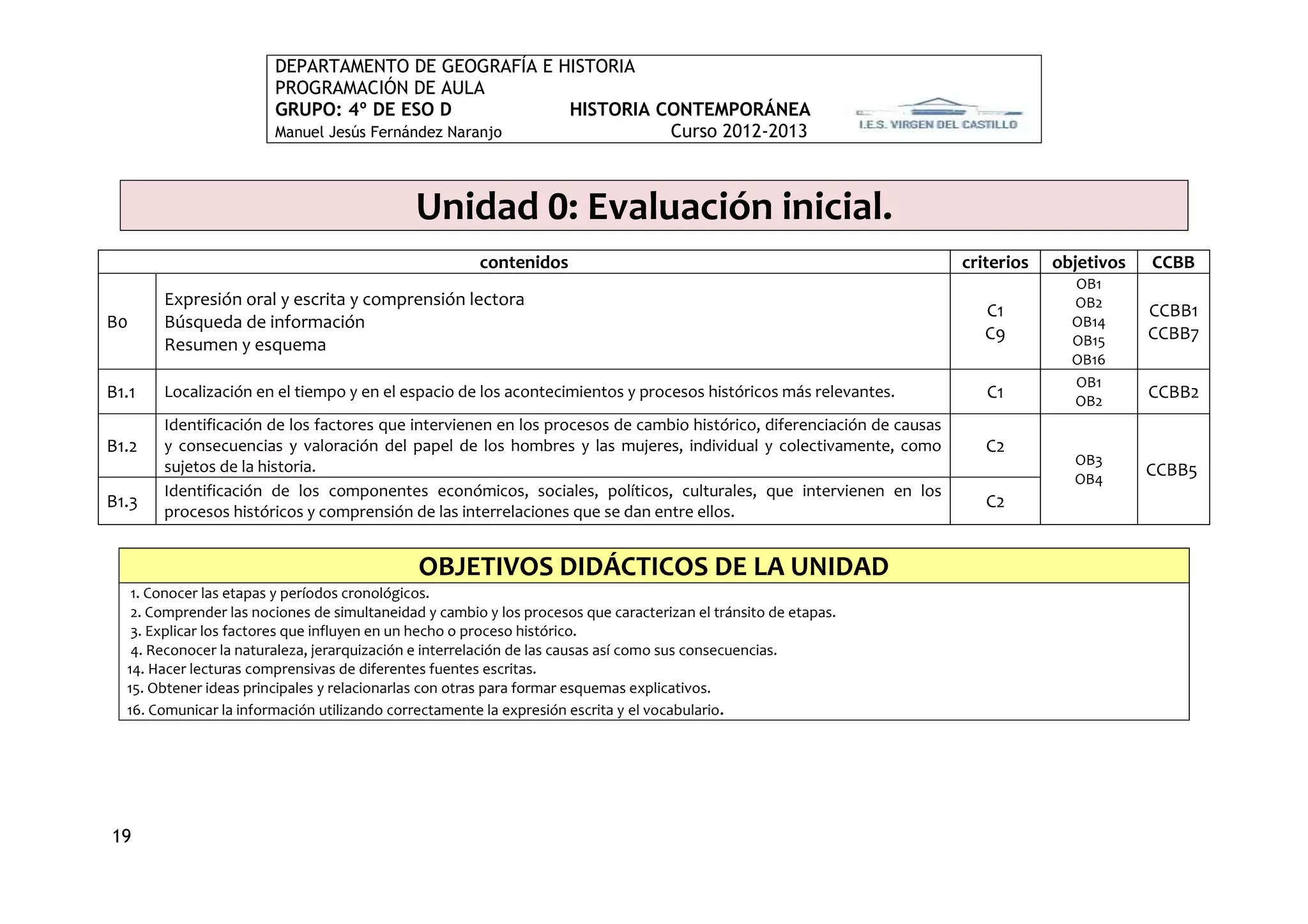 DEPARTAMENTO DE GEOGRAFÍA E HISTORIA
                        PROGRAMACIÓN DE AULA
                        GRUPO: 4º DE ESO D             HISTORIA CONTEMPORÁNEA
                        Manuel Jesús Fernández Naranjo           Curso 2012-2013



                                             Unidad 0: Evaluación inicial.
                                                       contenidos                                                     criterios   objetivos   CCBB
                                                                                                                                    OB1
       Expresión oral y escrita y comprensión lectora                                                                               OB2
                                                                                                                         C1                   CCBB1
B0     Búsqueda de información                                                                                                      OB14
                                                                                                                         C9         OB15      CCBB7
       Resumen y esquema
                                                                                                                                    OB16
                                                                                                                                    OB1
B1.1   Localización en el tiempo y en el espacio de los acontecimientos y procesos históricos más relevantes.            C1         OB2
                                                                                                                                              CCBB2
       Identificación de los factores que intervienen en los procesos de cambio histórico, diferenciación de causas
B1.2   y consecuencias y valoración del papel de los hombres y las mujeres, individual y colectivamente, como            C2
       sujetos de la historia.                                                                                                      OB3
                                                                                                                                    OB4
                                                                                                                                              CCBB5
       Identificación de los componentes económicos, sociales, políticos, culturales, que intervienen en los
B1.3                                                                                                                     C2
       procesos históricos y comprensión de las interrelaciones que se dan entre ellos.


                                              OBJETIVOS DIDÁCTICOS DE LA UNIDAD
   1. Conocer las etapas y períodos cronológicos.
   2. Comprender las nociones de simultaneidad y cambio y los procesos que caracterizan el tránsito de etapas.
   3. Explicar los factores que influyen en un hecho o proceso histórico.
   4. Reconocer la naturaleza, jerarquización e interrelación de las causas así como sus consecuencias.
  14. Hacer lecturas comprensivas de diferentes fuentes escritas.
  15. Obtener ideas principales y relacionarlas con otras para formar esquemas explicativos.
  16. Comunicar la información utilizando correctamente la expresión escrita y el vocabulario.




19
 