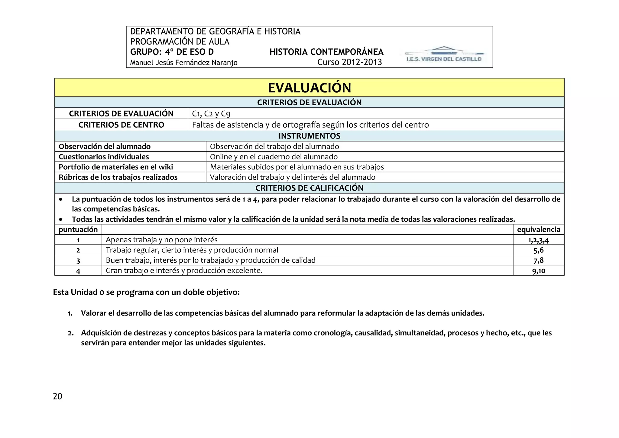 DEPARTAMENTO DE GEOGRAFÍA E HISTORIA
                        PROGRAMACIÓN DE AULA
                        GRUPO: 4º DE ESO D             HISTORIA CONTEMPORÁNEA
                        Manuel Jesús Fernández Naranjo           Curso 2012-2013


                                                               EVALUACIÓN
                                                            CRITERIOS DE EVALUACIÓN
     CRITERIOS DE EVALUACIÓN             C1, C2 y C9
       CRITERIOS DE CENTRO               Faltas de asistencia y de ortografía según los criterios del centro
                                                                  INSTRUMENTOS
 Observación del alumnado                     Observación del trabajo del alumnado
 Cuestionarios individuales                   Online y en el cuaderno del alumnado
 Portfolio de materiales en el wiki           Materiales subidos por el alumnado en sus trabajos
 Rúbricas de los trabajos realizados          Valoración del trabajo y del interés del alumnado
                                                           CRITERIOS DE CALIFICACIÓN
   La puntuación de todos los instrumentos será de 1 a 4, para poder relacionar lo trabajado durante el curso con la valoración del desarrollo de
    las competencias básicas.
  Todas las actividades tendrán el mismo valor y la calificación de la unidad será la nota media de todas las valoraciones realizadas.
 puntuación                                                                                                                             equivalencia
      1      Apenas trabaja y no pone interés                                                                                              1,2,3,4
      2      Trabajo regular, cierto interés y producción normal                                                                             5,6
      3      Buen trabajo, interés por lo trabajado y producción de calidad                                                                  7,8
      4      Gran trabajo e interés y producción excelente.                                                                                 9,10

Esta Unidad 0 se programa con un doble objetivo:

     1.   Valorar el desarrollo de las competencias básicas del alumnado para reformular la adaptación de las demás unidades.

     2. Adquisición de destrezas y conceptos básicos para la materia como cronología, causalidad, simultaneidad, procesos y hecho, etc., que les
        servirán para entender mejor las unidades siguientes.




20
 