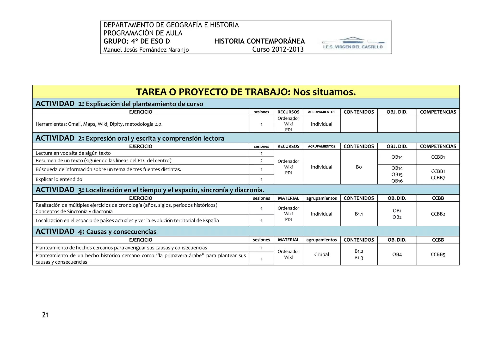 DEPARTAMENTO DE GEOGRAFÍA E HISTORIA
                               PROGRAMACIÓN DE AULA
                               GRUPO: 4º DE ESO D             HISTORIA CONTEMPORÁNEA
                               Manuel Jesús Fernández Naranjo           Curso 2012-2013




                                               TAREA O PROYECTO DE TRABAJO: Nos situamos.
ACTIVIDAD 2: Explicación del planteamiento de curso
                                           EJERCICIO                                      sesiones   RECURSOS    AGRUPAMIENTOS   CONTENIDOS   OBJ. DID.   COMPETENCIAS
                                                                                                     Ordenador
Herramientas: Gmail, Maps, Wiki, Dipity, metodología 2.0.                                    1          Wiki      Individual
                                                                                                        PDI
ACTIVIDAD 2: Expresión oral y escrita y comprensión lectora
                                          EJERCICIO                                       sesiones   RECURSOS    AGRUPAMIENTOS   CONTENIDOS   OBJ. DID.   COMPETENCIAS
Lectura en voz alta de algún texto                                                           1
                                                                                                                                                OB14         CCBB1
Resumen de un texto (siguiendo las líneas del PLC del centro)                                2       Ordenador
Búsqueda de información sobre un tema de tres fuentes distintas.                             1          Wiki      Individual         B0         OB14
                                                                                                        PDI                                                  CCBB1
                                                                                                                                                OB15
Explicar lo entendido                                                                        1                                                               CCBB7
                                                                                                                                                OB16
ACTIVIDAD 3: Localización en el tiempo y el espacio, sincronía y diacronía.
                                           EJERCICIO                                      sesiones   MATERIAL    agrupamientos   CONTENIDOS   OB. DID.       CCBB
Realización de múltiples ejercicios de cronología (años, siglos, períodos históricos)
                                                                                             1       Ordenador
                                                                                                                                                OB1
Conceptos de Sincronía y diacronía                                                                      Wiki      Individual        B1.1                     CCBB2
                                                                                                        PDI                                     OB2
Localización en el espacio de países actuales y ver la evolución territorial de España       1

ACTIVIDAD 4: Causas y consecuencias
                                        EJERCICIO                                         sesiones   MATERIAL    agrupamientos   CONTENIDOS   OB. DID.       CCBB
Planteamiento de hechos cercanos para averiguar sus causas y consecuencias                   1
                                                                                                     Ordenador                      B1.2
Planteamiento de un hecho histórico cercano como “la primavera árabe” para plantear sus                 Wiki
                                                                                                                    Grupal                      OB4          CCBB5
                                                                                             1                                      B1.3
causas y consecuencias




   21
 