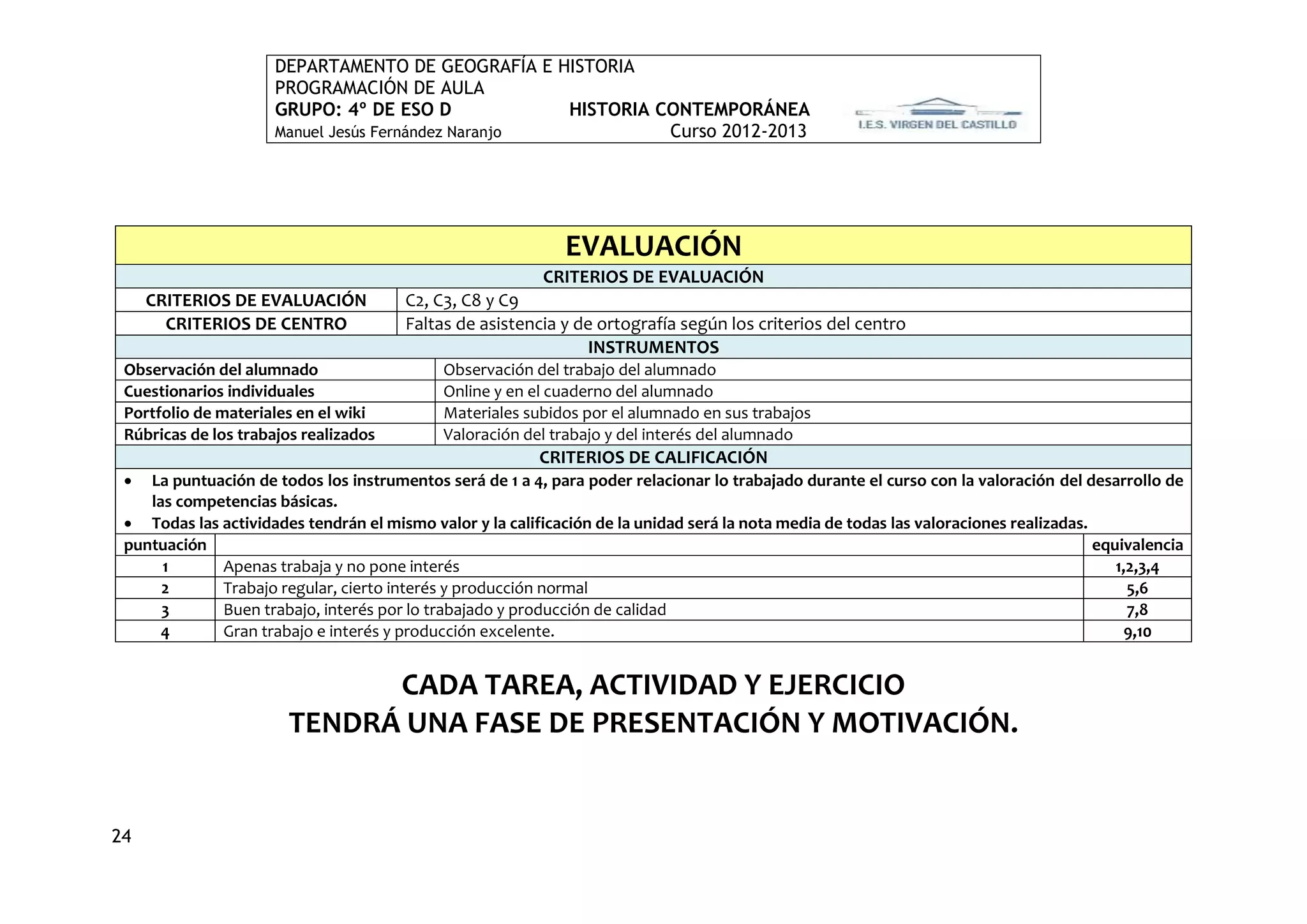 DEPARTAMENTO DE GEOGRAFÍA E HISTORIA
                      PROGRAMACIÓN DE AULA
                      GRUPO: 4º DE ESO D             HISTORIA CONTEMPORÁNEA
                      Manuel Jesús Fernández Naranjo           Curso 2012-2013




                                                              EVALUACIÓN
                                                           CRITERIOS DE EVALUACIÓN
     CRITERIOS DE EVALUACIÓN            C2, C3, C8 y C9
       CRITERIOS DE CENTRO              Faltas de asistencia y de ortografía según los criterios del centro
                                                                 INSTRUMENTOS
 Observación del alumnado                    Observación del trabajo del alumnado
 Cuestionarios individuales                  Online y en el cuaderno del alumnado
 Portfolio de materiales en el wiki          Materiales subidos por el alumnado en sus trabajos
 Rúbricas de los trabajos realizados         Valoración del trabajo y del interés del alumnado
                                                          CRITERIOS DE CALIFICACIÓN
   La puntuación de todos los instrumentos será de 1 a 4, para poder relacionar lo trabajado durante el curso con la valoración del desarrollo de
    las competencias básicas.
  Todas las actividades tendrán el mismo valor y la calificación de la unidad será la nota media de todas las valoraciones realizadas.
 puntuación                                                                                                                             equivalencia
      1      Apenas trabaja y no pone interés                                                                                              1,2,3,4
      2      Trabajo regular, cierto interés y producción normal                                                                             5,6
      3      Buen trabajo, interés por lo trabajado y producción de calidad                                                                  7,8
      4      Gran trabajo e interés y producción excelente.                                                                                 9,10


                             CADA TAREA, ACTIVIDAD Y EJERCICIO
                       TENDRÁ UNA FASE DE PRESENTACIÓN Y MOTIVACIÓN.


24
 