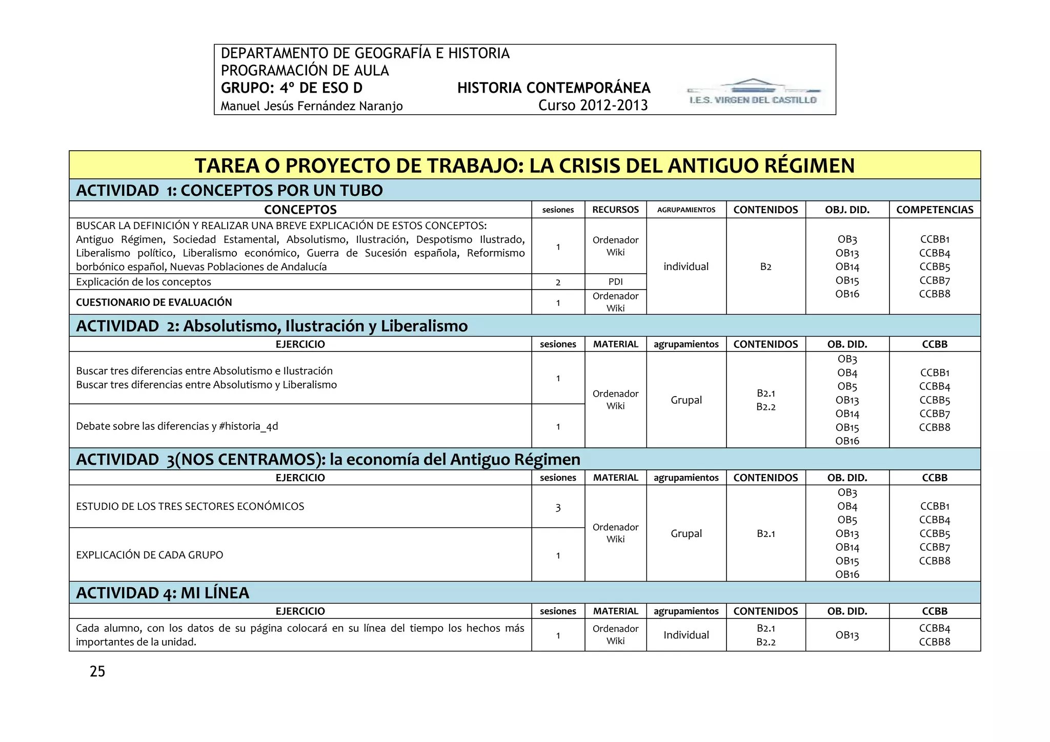 DEPARTAMENTO DE GEOGRAFÍA E HISTORIA
                              PROGRAMACIÓN DE AULA
                              GRUPO: 4º DE ESO D             HISTORIA CONTEMPORÁNEA
                              Manuel Jesús Fernández Naranjo           Curso 2012-2013



                         TAREA O PROYECTO DE TRABAJO: LA CRISIS DEL ANTIGUO RÉGIMEN
ACTIVIDAD 1: CONCEPTOS POR UN TUBO
                                       CONCEPTOS                                         sesiones   RECURSOS    AGRUPAMIENTOS   CONTENIDOS   OBJ. DID.   COMPETENCIAS
BUSCAR LA DEFINICIÓN Y REALIZAR UNA BREVE EXPLICACIÓN DE ESTOS CONCEPTOS:
Antiguo Régimen, Sociedad Estamental, Absolutismo, Ilustración, Despotismo Ilustrado,               Ordenador                                  OB3          CCBB1
                                                                                            1
Liberalismo político, Liberalismo económico, Guerra de Sucesión española, Reformismo                   Wiki                                    OB13         CCBB4
borbónico español, Nuevas Poblaciones de Andalucía                                                               individual         B2         OB14         CCBB5
Explicación de los conceptos                                                                2          PDI                                     OB15         CCBB7
                                                                                                    Ordenador                                  OB16         CCBB8
CUESTIONARIO DE EVALUACIÓN                                                                  1          Wiki

ACTIVIDAD 2: Absolutismo, Ilustración y Liberalismo
                                          EJERCICIO                                      sesiones   MATERIAL    agrupamientos   CONTENIDOS   OB. DID.       CCBB
                                                                                                                                              OB3
Buscar tres diferencias entre Absolutismo e Ilustración                                                                                       OB4           CCBB1
                                                                                            1
Buscar tres diferencias entre Absolutismo y Liberalismo                                                                                       OB5           CCBB4
                                                                                                    Ordenador                      B2.1
                                                                                                       Wiki
                                                                                                                   Grupal                     OB13          CCBB5
                                                                                                                                   B2.2
                                                                                                                                              OB14          CCBB7
Debate sobre las diferencias y #historia_4d                                                 1                                                 OB15          CCBB8
                                                                                                                                              OB16
ACTIVIDAD 3(NOS CENTRAMOS): la economía del Antiguo Régimen
                                          EJERCICIO                                      sesiones   MATERIAL    agrupamientos   CONTENIDOS   OB. DID.       CCBB
                                                                                                                                              OB3
ESTUDIO DE LOS TRES SECTORES ECONÓMICOS                                                     3                                                 OB4           CCBB1
                                                                                                                                              OB5           CCBB4
                                                                                                    Ordenador
                                                                                                       Wiki
                                                                                                                   Grupal          B2.1       OB13          CCBB5
                                                                                                                                              OB14          CCBB7
EXPLICACIÓN DE CADA GRUPO                                                                   1
                                                                                                                                              OB15          CCBB8
                                                                                                                                              OB16
ACTIVIDAD 4: MI LÍNEA
                                          EJERCICIO                                      sesiones   MATERIAL    agrupamientos   CONTENIDOS   OB. DID.       CCBB
Cada alumno, con los datos de su página colocará en su línea del tiempo los hechos más              Ordenador                      B2.1                     CCBB4
                                                                                            1                    Individual                    OB13
importantes de la unidad.                                                                              Wiki                        B2.2                     CCBB8

  25
 