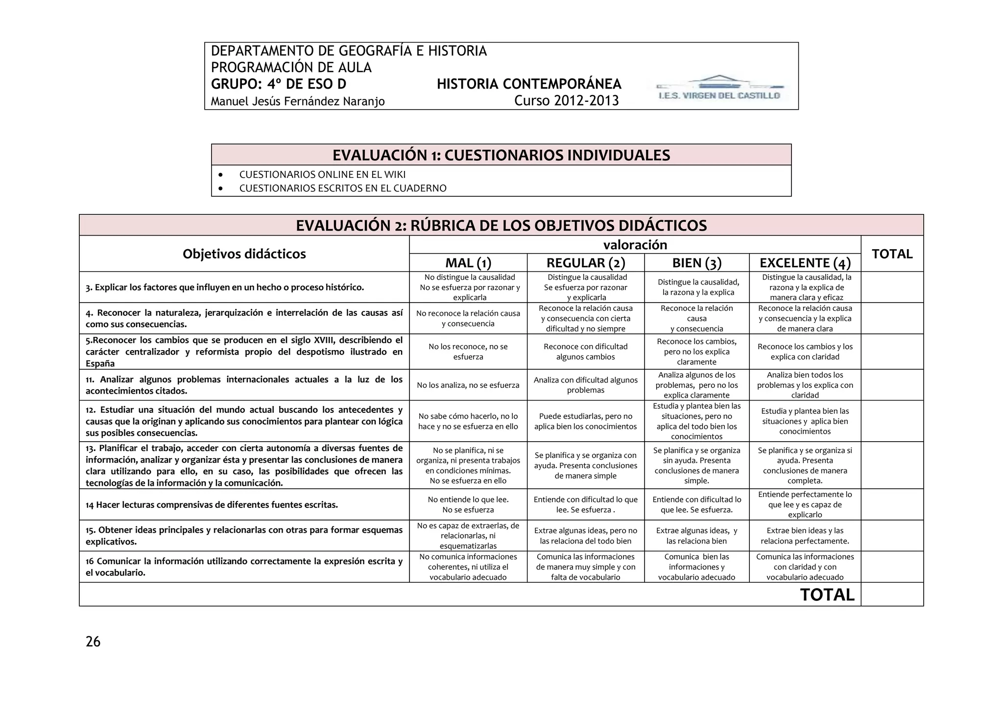 DEPARTAMENTO DE GEOGRAFÍA E HISTORIA
                               PROGRAMACIÓN DE AULA
                               GRUPO: 4º DE ESO D             HISTORIA CONTEMPORÁNEA
                               Manuel Jesús Fernández Naranjo           Curso 2012-2013


                                                              EVALUACIÓN 1: CUESTIONARIOS INDIVIDUALES
                                     CUESTIONARIOS ONLINE EN EL WIKI
                                     CUESTIONARIOS ESCRITOS EN EL CUADERNO


                                                    EVALUACIÓN 2: RÚBRICA DE LOS OBJETIVOS DIDÁCTICOS
                                                                                                                           valoración
                        Objetivos didácticos                                                                                                                                                                   TOTAL
                                                                                        MAL (1)                     REGULAR (2)       BIEN (3)                                 EXCELENTE (4)
                                                                                  No distingue la causalidad        Distingue la causalidad                                     Distingue la causalidad, la
                                                                                                                                                   Distingue la causalidad,
3. Explicar los factores que influyen en un hecho o proceso histórico.           No se esfuerza por razonar y      Se esfuerza por razonar
                                                                                                                                                    la razona y la explica
                                                                                                                                                                                  razona y la explica de
                                                                                          explicarla                       y explicarla                                           manera clara y eficaz
                                                                                                                  Reconoce la relación causa        Reconoce la relación       Reconoce la relación causa
4. Reconocer la naturaleza, jerarquización e interrelación de las causas así    No reconoce la relación causa
                                                                                                                  y consecuencia con cierta                causa               y consecuencia y la explica
como sus consecuencias.                                                                y consecuencia
                                                                                                                    dificultad y no siempre           y consecuencia                 de manera clara
5.Reconocer los cambios que se producen en el siglo XVIII, describiendo el                                                                         Reconoce los cambios,
                                                                                   No los reconoce, no se          Reconoce con dificultad                                     Reconoce los cambios y los
carácter centralizador y reformista propio del despotismo ilustrado en                    esfuerza                    algunos cambios
                                                                                                                                                     pero no los explica
                                                                                                                                                                                  explica con claridad
España                                                                                                                                                  claramente
                                                                                                                                                    Analiza algunos de los        Analiza bien todos los
11. Analizar algunos problemas internacionales actuales a la luz de los                                          Analiza con dificultad algunos
                                                                                No los analiza, no se esfuerza                                     problemas, pero no los      problemas y los explica con
acontecimientos citados.                                                                                                   problemas
                                                                                                                                                      explica claramente                 claridad
12. Estudiar una situación del mundo actual buscando los antecedentes y                                                                           Estudia y plantea bien las
                                                                                                                                                                                Estudia y plantea bien las
                                                                                No sabe cómo hacerlo, no lo       Puede estudiarlas, pero no         situaciones, pero no
causas que la originan y aplicando sus conocimientos para plantear con lógica   hace y no se esfuerza en ello    aplica bien los conocimientos     aplica del todo bien los
                                                                                                                                                                                situaciones y aplica bien
sus posibles consecuencias.                                                                                                                                                          conocimientos
                                                                                                                                                        conocimientos
13. Planificar el trabajo, acceder con cierta autonomía a diversas fuentes de       No se planifica, ni se                                        Se planifica y se organiza   Se planifica y se organiza si
                                                                                                                 Se planifica y se organiza con
información, analizar y organizar ésta y presentar las conclusiones de manera   organiza, ni presenta trabajos                                       sin ayuda. Presenta             ayuda. Presenta
                                                                                                                 ayuda. Presenta conclusiones
clara utilizando para ello, en su caso, las posibilidades que ofrecen las         en condiciones mínimas.                                         conclusiones de manera        conclusiones de manera
                                                                                                                       de manera simple
tecnologías de la información y la comunicación.                                   No se esfuerza en ello                                                   simple.                     completa.
                                                                                                                                                                               Entiende perfectamente lo
                                                                                   No entiende lo que lee.       Entiende con dificultad lo que   Entiende con dificultad lo
14 Hacer lecturas comprensivas de diferentes fuentes escritas.                         No se esfuerza                  lee. Se esfuerza .           que lee. Se esfuerza.
                                                                                                                                                                                 que lee y es capaz de
                                                                                                                                                                                       explicarlo
                                                                                No es capaz de extraerlas, de
15. Obtener ideas principales y relacionarlas con otras para formar esquemas                                     Extrae algunas ideas, pero no     Extrae algunas ideas, y        Extrae bien ideas y las
                                                                                       relacionarlas, ni
explicativos.                                                                                                     las relaciona del todo bien         las relaciona bien        relaciona perfectamente.
                                                                                      esquematizarlas
                                                                                No comunica informaciones        Comunica las informaciones          Comunica bien las         Comunica las informaciones
16 Comunicar la información utilizando correctamente la expresión escrita y
                                                                                  coherentes, ni utiliza el      de manera muy simple y con           informaciones y              con claridad y con
el vocabulario.                                                                    vocabulario adecuado              falta de vocabulario          vocabulario adecuado          vocabulario adecuado

                                                                                                                                                                                           TOTAL

26
 