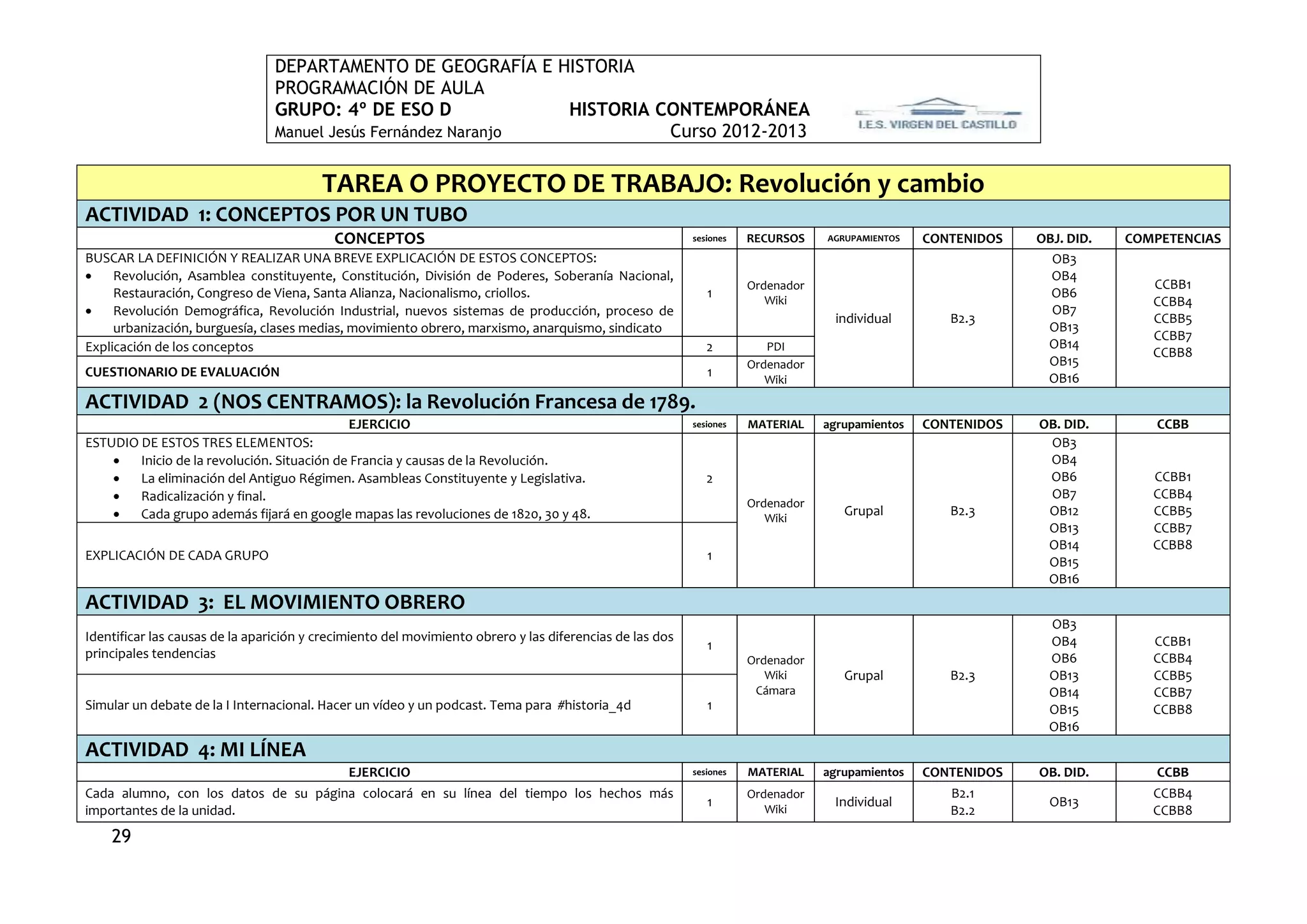 DEPARTAMENTO DE GEOGRAFÍA E HISTORIA
                                 PROGRAMACIÓN DE AULA
                                 GRUPO: 4º DE ESO D             HISTORIA CONTEMPORÁNEA
                                 Manuel Jesús Fernández Naranjo           Curso 2012-2013

                                         TAREA O PROYECTO DE TRABAJO: Revolución y cambio
ACTIVIDAD 1: CONCEPTOS POR UN TUBO
                                           CONCEPTOS                                                      sesiones   RECURSOS    AGRUPAMIENTOS   CONTENIDOS   OBJ. DID.   COMPETENCIAS
BUSCAR LA DEFINICIÓN Y REALIZAR UNA BREVE EXPLICACIÓN DE ESTOS CONCEPTOS:                                                                                       OB3
    Revolución, Asamblea constituyente, Constitución, División de Poderes, Soberanía Nacional,                                                                 OB4
                                                                                                                     Ordenador                                               CCBB1
     Restauración, Congreso de Viena, Santa Alianza, Nacionalismo, criollos.                                 1                                                  OB6
                                                                                                                        Wiki                                                 CCBB4
    Revolución Demográfica, Revolución Industrial, nuevos sistemas de producción, proceso de                                                                   OB7
                                                                                                                                  individual        B2.3                     CCBB5
     urbanización, burguesía, clases medias, movimiento obrero, marxismo, anarquismo, sindicato                                                                OB13
                                                                                                                                                                             CCBB7
Explicación de los conceptos                                                                                 2          PDI                                    OB14
                                                                                                                                                                             CCBB8
                                                                                                                     Ordenador                                 OB15
CUESTIONARIO DE EVALUACIÓN                                                                                   1                                                 OB16
                                                                                                                        Wiki
ACTIVIDAD 2 (NOS CENTRAMOS): la Revolución Francesa de 1789.
                                             EJERCICIO                                                    sesiones   MATERIAL    agrupamientos   CONTENIDOS   OB. DID.       CCBB
ESTUDIO DE ESTOS TRES ELEMENTOS:                                                                                                                               OB3
       Inicio de la revolución. Situación de Francia y causas de la Revolución.                                                                               OB4
       La eliminación del Antiguo Régimen. Asambleas Constituyente y Legislativa.                           2                                                 OB6           CCBB1
       Radicalización y final.                                                                                      Ordenador
                                                                                                                                                               OB7           CCBB4
       Cada grupo además fijará en google mapas las revoluciones de 1820, 30 y 48.                                     Wiki
                                                                                                                                    Grupal          B2.3       OB12          CCBB5
                                                                                                                                                               OB13          CCBB7
                                                                                                                                                               OB14          CCBB8
EXPLICACIÓN DE CADA GRUPO                                                                                    1                                                 OB15
                                                                                                                                                               OB16
ACTIVIDAD 3: EL MOVIMIENTO OBRERO
                                                                                                                                                                OB3
Identificar las causas de la aparición y crecimiento del movimiento obrero y las diferencias de las dos                                                         OB4          CCBB1
                                                                                                             1
principales tendencias                                                                                               Ordenador                                  OB6          CCBB4
                                                                                                                        Wiki        Grupal          B2.3        OB13         CCBB5
                                                                                                                      Cámara                                    OB14         CCBB7
Simular un debate de la I Internacional. Hacer un vídeo y un podcast. Tema para #historia_4d                 1                                                  OB15         CCBB8
                                                                                                                                                                OB16
ACTIVIDAD 4: MI LÍNEA
                                              EJERCICIO                                                   sesiones   MATERIAL    agrupamientos   CONTENIDOS   OB. DID.       CCBB
Cada alumno, con los datos de su página colocará en su línea del tiempo los hechos más                               Ordenador                      B2.1                     CCBB4
                                                                                                             1                    Individual                    OB13
importantes de la unidad.                                                                                               Wiki                        B2.2                     CCBB8
    29
 