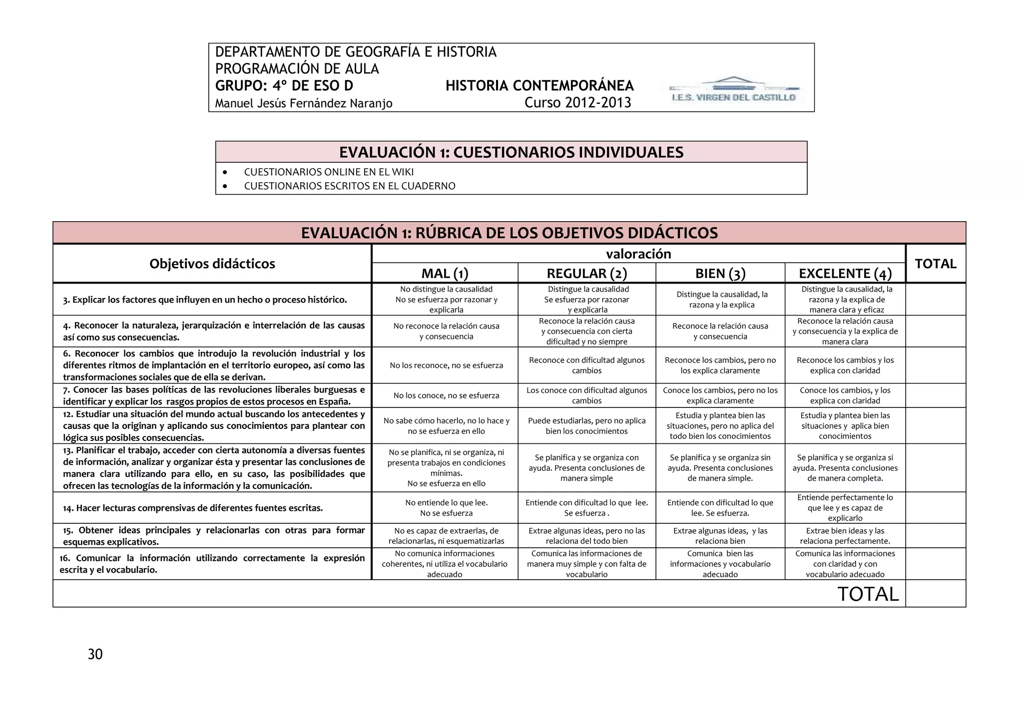 DEPARTAMENTO DE GEOGRAFÍA E HISTORIA
                                     PROGRAMACIÓN DE AULA
                                     GRUPO: 4º DE ESO D             HISTORIA CONTEMPORÁNEA
                                     Manuel Jesús Fernández Naranjo           Curso 2012-2013


                                                                    EVALUACIÓN 1: CUESTIONARIOS INDIVIDUALES
                                           CUESTIONARIOS ONLINE EN EL WIKI
                                           CUESTIONARIOS ESCRITOS EN EL CUADERNO



                                                          EVALUACIÓN 1: RÚBRICA DE LOS OBJETIVOS DIDÁCTICOS
                                                                                                                                  valoración
                     Objetivos didácticos                                                                                                                                                                                      TOTAL
                                                                                        MAL (1)                            REGULAR (2)                              BIEN (3)                   EXCELENTE (4)
                                                                                 No distingue la causalidad               Distingue la causalidad                                                Distingue la causalidad, la
                                                                                                                                                              Distingue la causalidad, la
3. Explicar los factores que influyen en un hecho o proceso histórico.          No se esfuerza por razonar y             Se esfuerza por razonar
                                                                                                                                                                  razona y la explica
                                                                                                                                                                                                   razona y la explica de
                                                                                         explicarla                              y explicarla                                                      manera clara y eficaz
                                                                                                                        Reconoce la relación causa                                             Reconoce la relación causa
4. Reconocer la naturaleza, jerarquización e interrelación de las causas        No reconoce la relación causa                                                Reconoce la relación causa
                                                                                                                        y consecuencia con cierta                                             y consecuencia y la explica de
así como sus consecuencias.                                                            y consecuencia                                                             y consecuencia
                                                                                                                          dificultad y no siempre                                                      manera clara
6. Reconocer los cambios que introdujo la revolución industrial y los
                                                                                                                     Reconoce con dificultad algunos       Reconoce los cambios, pero no       Reconoce los cambios y los
diferentes ritmos de implantación en el territorio europeo, así como las       No los reconoce, no se esfuerza
                                                                                                                               cambios                         los explica claramente             explica con claridad
transformaciones sociales que de ella se derivan.
7. Conocer las bases políticas de las revoluciones liberales burguesas e                                             Los conoce con dificultad algunos     Conoce los cambios, pero no los      Conoce los cambios, y los
                                                                                No los conoce, no se esfuerza
identificar y explicar los rasgos propios de estos procesos en España.                                                           cambios                        explica claramente                explica con claridad
12. Estudiar una situación del mundo actual buscando los antecedentes y                                                                                       Estudia y plantea bien las        Estudia y plantea bien las
                                                                             No sabe cómo hacerlo, no lo hace y      Puede estudiarlas, pero no aplica
causas que la originan y aplicando sus conocimientos para plantear con             no se esfuerza en ello                bien los conocimientos
                                                                                                                                                           situaciones, pero no aplica del      situaciones y aplica bien
lógica sus posibles consecuencias.                                                                                                                          todo bien los conocimientos              conocimientos
13. Planificar el trabajo, acceder con cierta autonomía a diversas fuentes    No se planifica, ni se organiza, ni
                                                                                                                       Se planifica y se organiza con        Se planifica y se organiza sin    Se planifica y se organiza si
de información, analizar y organizar ésta y presentar las conclusiones de     presenta trabajos en condiciones
                                                                                                                     ayuda. Presenta conclusiones de        ayuda. Presenta conclusiones      ayuda. Presenta conclusiones
manera clara utilizando para ello, en su caso, las posibilidades que                      mínimas.
                                                                                                                              manera simple                       de manera simple.               de manera completa.
ofrecen las tecnologías de la información y la comunicación.                       No se esfuerza en ello
                                                                                                                                                                                              Entiende perfectamente lo
                                                                                   No entiende lo que lee.           Entiende con dificultad lo que lee.    Entiende con dificultad lo que
14. Hacer lecturas comprensivas de diferentes fuentes escritas.                        No se esfuerza                          Se esfuerza .                      lee. Se esfuerza.
                                                                                                                                                                                                 que lee y es capaz de
                                                                                                                                                                                                       explicarlo
15. Obtener ideas principales y relacionarlas con otras para formar              No es capaz de extraerlas, de       Extrae algunas ideas, pero no las       Extrae algunas ideas, y las         Extrae bien ideas y las
esquemas explicativos.                                                         relacionarlas, ni esquematizarlas          relaciona del todo bien                  relaciona bien              relaciona perfectamente.
                                                                                 No comunica informaciones            Comunica las informaciones de              Comunica bien las            Comunica las informaciones
16. Comunicar la información utilizando correctamente la expresión
                                                                             coherentes, ni utiliza el vocabulario   manera muy simple y con falta de       informaciones y vocabulario            con claridad y con
escrita y el vocabulario.                                                                 adecuado                              vocabulario                          adecuado                    vocabulario adecuado

                                                                                                                                                                                                          TOTAL

      30
 