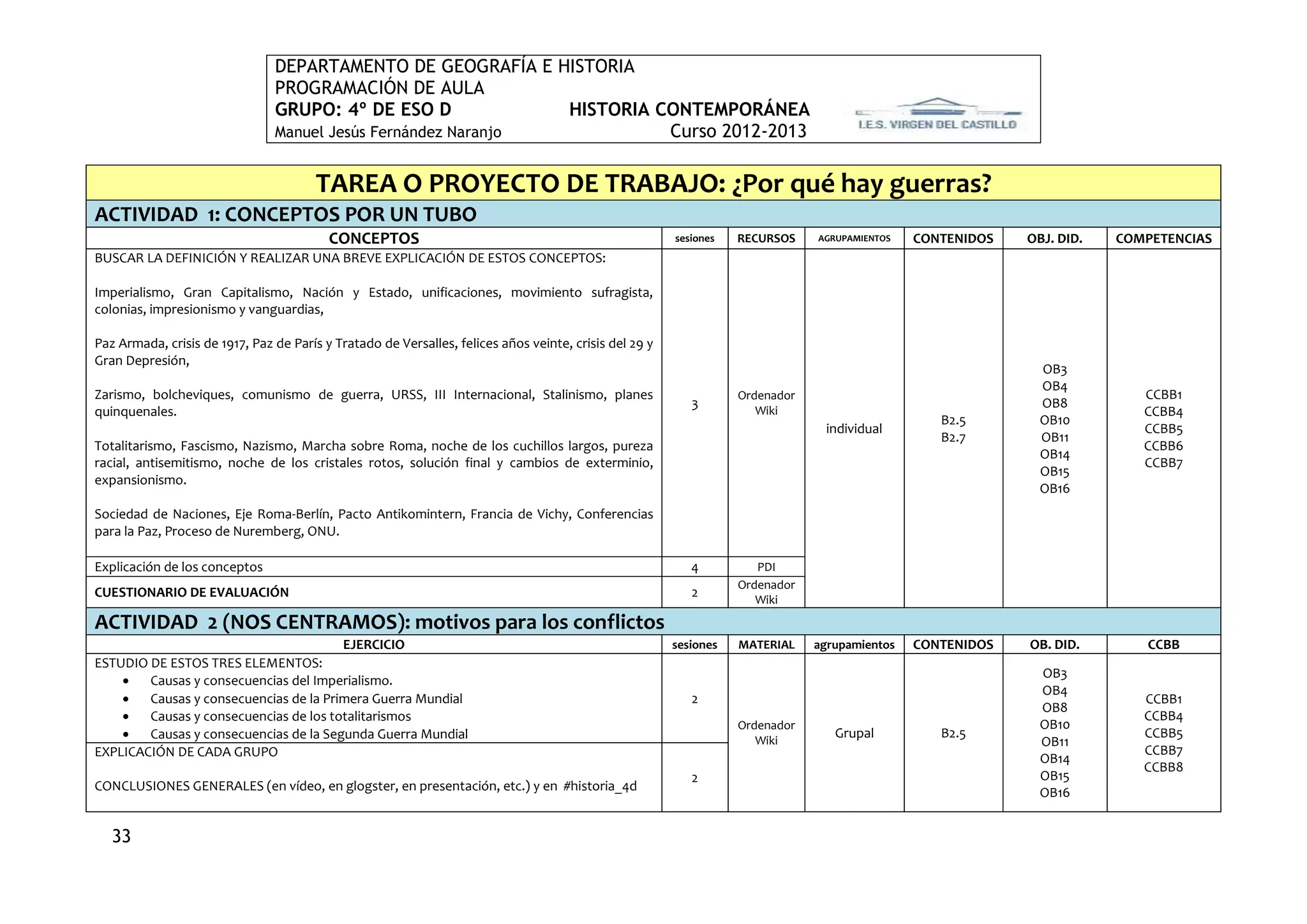DEPARTAMENTO DE GEOGRAFÍA E HISTORIA
                                PROGRAMACIÓN DE AULA
                                GRUPO: 4º DE ESO D             HISTORIA CONTEMPORÁNEA
                                Manuel Jesús Fernández Naranjo           Curso 2012-2013

                                       TAREA O PROYECTO DE TRABAJO: ¿Por qué hay guerras?
ACTIVIDAD 1: CONCEPTOS POR UN TUBO
                                          CONCEPTOS                                                     sesiones   RECURSOS    AGRUPAMIENTOS   CONTENIDOS   OBJ. DID.   COMPETENCIAS
BUSCAR LA DEFINICIÓN Y REALIZAR UNA BREVE EXPLICACIÓN DE ESTOS CONCEPTOS:

Imperialismo, Gran Capitalismo, Nación y Estado, unificaciones, movimiento sufragista,
colonias, impresionismo y vanguardias,

Paz Armada, crisis de 1917, Paz de París y Tratado de Versalles, felices años veinte, crisis del 29 y
Gran Depresión,
                                                                                                                                                              OB3
                                                                                                                                                              OB4
Zarismo, bolcheviques, comunismo de guerra, URSS, III Internacional, Stalinismo, planes                            Ordenador                                               CCBB1
                                                                                                           3                                                  OB8
quinquenales.                                                                                                         Wiki                                                 CCBB4
                                                                                                                                                  B2.5        OB10
                                                                                                                                individual                                 CCBB5
                                                                                                                                                  B2.7        OB11
Totalitarismo, Fascismo, Nazismo, Marcha sobre Roma, noche de los cuchillos largos, pureza                                                                                 CCBB6
                                                                                                                                                              OB14
racial, antisemitismo, noche de los cristales rotos, solución final y cambios de exterminio,                                                                               CCBB7
                                                                                                                                                              OB15
expansionismo.
                                                                                                                                                              OB16
Sociedad de Naciones, Eje Roma-Berlín, Pacto Antikomintern, Francia de Vichy, Conferencias
para la Paz, Proceso de Nuremberg, ONU.

Explicación de los conceptos                                                                               4          PDI
                                                                                                                   Ordenador
CUESTIONARIO DE EVALUACIÓN                                                                                 2
                                                                                                                      Wiki

ACTIVIDAD 2 (NOS CENTRAMOS): motivos para los conflictos
                                        EJERCICIO                                                       sesiones   MATERIAL    agrupamientos   CONTENIDOS   OB. DID.       CCBB
ESTUDIO DE ESTOS TRES ELEMENTOS:
                                                                                                                                                              OB3
       Causas y consecuencias del Imperialismo.
                                                                                                                                                              OB4
       Causas y consecuencias de la Primera Guerra Mundial                                                2                                                               CCBB1
                                                                                                                                                              OB8
       Causas y consecuencias de los totalitarismos                                                                                                                       CCBB4
                                                                                                                   Ordenador                                  OB10
       Causas y consecuencias de la Segunda Guerra Mundial                                                           Wiki
                                                                                                                                  Grupal          B2.5                     CCBB5
                                                                                                                                                              OB11
EXPLICACIÓN DE CADA GRUPO                                                                                                                                                  CCBB7
                                                                                                                                                              OB14
                                                                                                                                                                           CCBB8
                                                                                                           2                                                  OB15
CONCLUSIONES GENERALES (en vídeo, en glogster, en presentación, etc.) y en #historia_4d                                                                       OB16


   33
 