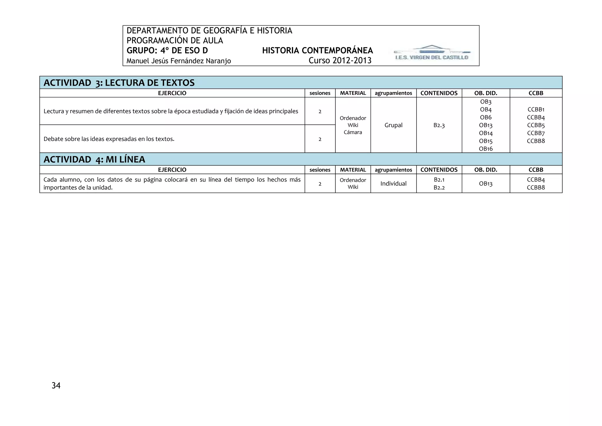DEPARTAMENTO DE GEOGRAFÍA E HISTORIA
                              PROGRAMACIÓN DE AULA
                              GRUPO: 4º DE ESO D             HISTORIA CONTEMPORÁNEA
                              Manuel Jesús Fernández Naranjo           Curso 2012-2013

ACTIVIDAD 3: LECTURA DE TEXTOS
                                          EJERCICIO                                               sesiones   MATERIAL    agrupamientos   CONTENIDOS   OB. DID.   CCBB
                                                                                                                                                       OB3
Lectura y resumen de diferentes textos sobre la época estudiada y fijación de ideas principales      2                                                 OB4       CCBB1
                                                                                                             Ordenador                                 OB6       CCBB4
                                                                                                                Wiki        Grupal          B2.3       OB13      CCBB5
                                                                                                              Cámara                                   OB14      CCBB7
Debate sobre las ideas expresadas en los textos.                                                     2                                                 OB15      CCBB8
                                                                                                                                                       OB16
ACTIVIDAD 4: MI LÍNEA
                                          EJERCICIO                                               sesiones   MATERIAL    agrupamientos   CONTENIDOS   OB. DID.   CCBB
Cada alumno, con los datos de su página colocará en su línea del tiempo los hechos más                       Ordenador                      B2.1                 CCBB4
                                                                                                     2                    Individual                   OB13
importantes de la unidad.                                                                                       Wiki                        B2.2                 CCBB8




  34
 