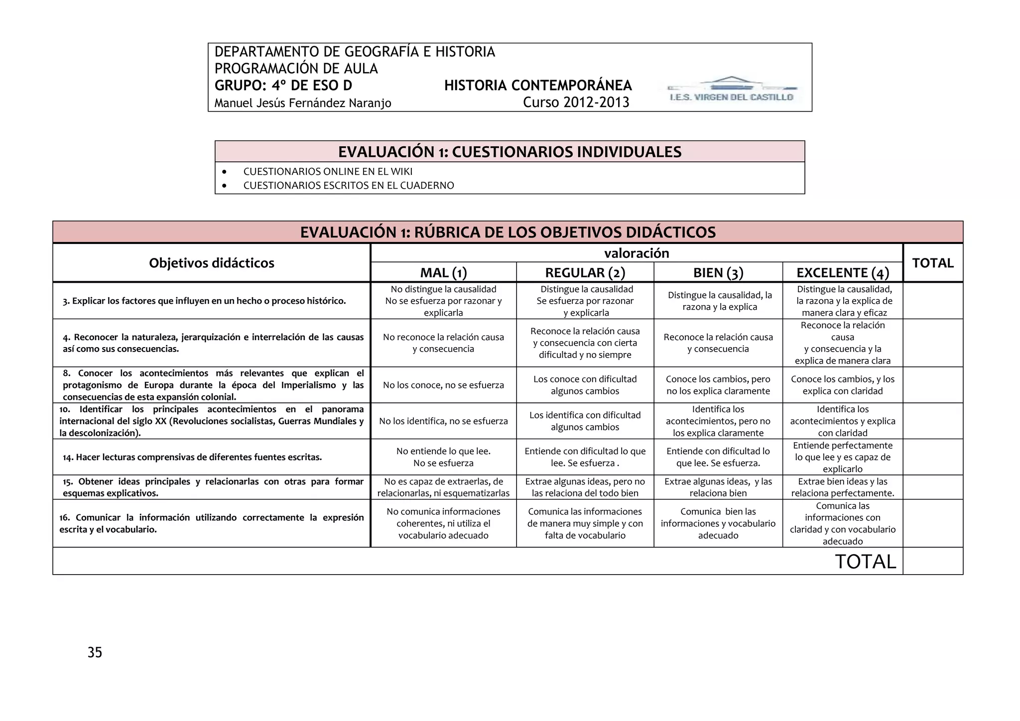 DEPARTAMENTO DE GEOGRAFÍA E HISTORIA
                                     PROGRAMACIÓN DE AULA
                                     GRUPO: 4º DE ESO D             HISTORIA CONTEMPORÁNEA
                                     Manuel Jesús Fernández Naranjo           Curso 2012-2013


                                                                    EVALUACIÓN 1: CUESTIONARIOS INDIVIDUALES
                                           CUESTIONARIOS ONLINE EN EL WIKI
                                           CUESTIONARIOS ESCRITOS EN EL CUADERNO



                                                          EVALUACIÓN 1: RÚBRICA DE LOS OBJETIVOS DIDÁCTICOS
                                                                                                                            valoración
                     Objetivos didácticos                                                                                                                                                                    TOTAL
                                                                                      MAL (1)                        REGULAR (2)                        BIEN (3)                 EXCELENTE (4)
                                                                              No distingue la causalidad            Distingue la causalidad                                      Distingue la causalidad,
                                                                                                                                                  Distingue la causalidad, la
3. Explicar los factores que influyen en un hecho o proceso histórico.       No se esfuerza por razonar y          Se esfuerza por razonar                                       la razona y la explica de
                                                                                                                                                      razona y la explica
                                                                                      explicarla                          y explicarla                                             manera clara y eficaz
                                                                                                                                                                                  Reconoce la relación
                                                                                                                 Reconoce la relación causa
4. Reconocer la naturaleza, jerarquización e interrelación de las causas     No reconoce la relación causa                                       Reconoce la relación causa               causa
                                                                                                                 y consecuencia con cierta
así como sus consecuencias.                                                         y consecuencia                                                    y consecuencia               y consecuencia y la
                                                                                                                   dificultad y no siempre
                                                                                                                                                                                 explica de manera clara
 8. Conocer los acontecimientos más relevantes que explican el
                                                                                                                  Los conoce con dificultad       Conoce los cambios, pero      Conoce los cambios, y los
 protagonismo de Europa durante la época del Imperialismo y las              No los conoce, no se esfuerza
                                                                                                                      algunos cambios             no los explica claramente       explica con claridad
 consecuencias de esta expansión colonial.
10. Identificar los principales acontecimientos en el panorama                                                                                          Identifica los                 Identifica los
                                                                                                                 Los identifica con dificultad
internacional del siglo XX (Revoluciones socialistas, Guerras Mundiales y   No los identifica, no se esfuerza                                     acontecimientos, pero no      acontecimientos y explica
                                                                                                                       algunos cambios
la descolonización).                                                                                                                               los explica claramente              con claridad
                                                                                                                                                                                 Entiende perfectamente
                                                                                No entiende lo que lee.         Entiende con dificultad lo que    Entiende con dificultad lo
14. Hacer lecturas comprensivas de diferentes fuentes escritas.                                                                                                                  lo que lee y es capaz de
                                                                                    No se esfuerza                    lee. Se esfuerza .            que lee. Se esfuerza.
                                                                                                                                                                                         explicarlo
15. Obtener ideas principales y relacionarlas con otras para formar           No es capaz de extraerlas, de     Extrae algunas ideas, pero no    Extrae algunas ideas, y las      Extrae bien ideas y las
esquemas explicativos.                                                      relacionarlas, ni esquematizarlas    las relaciona del todo bien           relaciona bien           relaciona perfectamente.
                                                                                                                                                                                       Comunica las
                                                                              No comunica informaciones         Comunica las informaciones            Comunica bien las
16. Comunicar la información utilizando correctamente la expresión                                                                                                                  informaciones con
                                                                                coherentes, ni utiliza el       de manera muy simple y con       informaciones y vocabulario
escrita y el vocabulario.                                                                                                                                                       claridad y con vocabulario
                                                                                vocabulario adecuado                falta de vocabulario                 adecuado
                                                                                                                                                                                         adecuado

                                                                                                                                                                                           TOTAL



      35
 