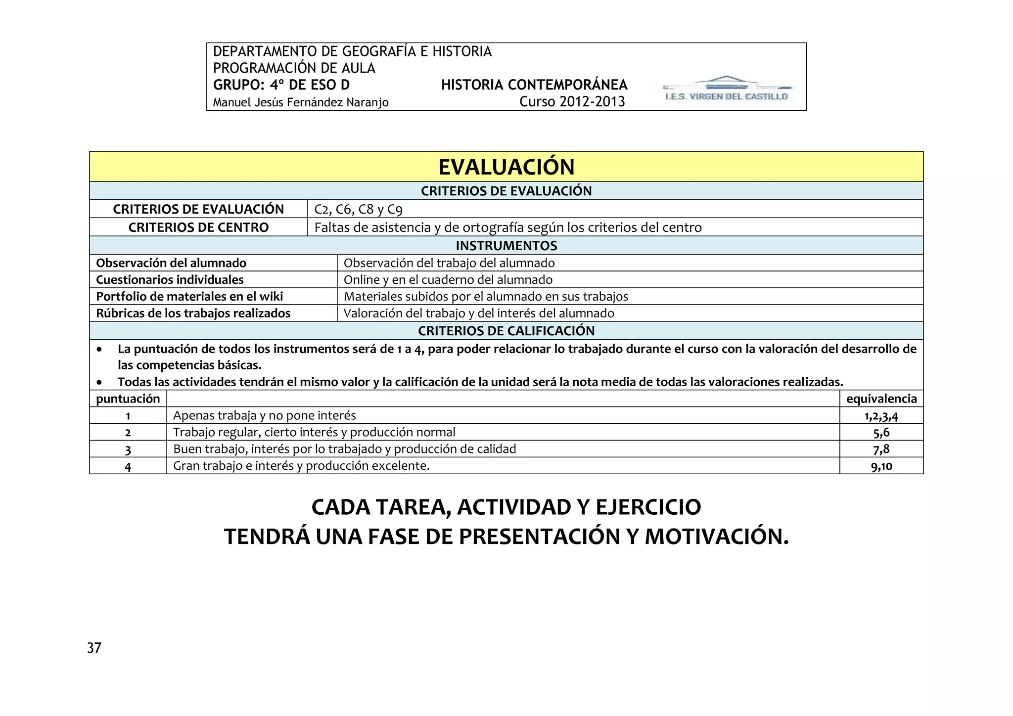 DEPARTAMENTO DE GEOGRAFÍA E HISTORIA
                      PROGRAMACIÓN DE AULA
                      GRUPO: 4º DE ESO D             HISTORIA CONTEMPORÁNEA
                      Manuel Jesús Fernández Naranjo           Curso 2012-2013



                                                              EVALUACIÓN
                                                           CRITERIOS DE EVALUACIÓN
     CRITERIOS DE EVALUACIÓN            C2, C6, C8 y C9
       CRITERIOS DE CENTRO              Faltas de asistencia y de ortografía según los criterios del centro
                                                                 INSTRUMENTOS
 Observación del alumnado                    Observación del trabajo del alumnado
 Cuestionarios individuales                  Online y en el cuaderno del alumnado
 Portfolio de materiales en el wiki          Materiales subidos por el alumnado en sus trabajos
 Rúbricas de los trabajos realizados         Valoración del trabajo y del interés del alumnado
                                                          CRITERIOS DE CALIFICACIÓN
   La puntuación de todos los instrumentos será de 1 a 4, para poder relacionar lo trabajado durante el curso con la valoración del desarrollo de
    las competencias básicas.
  Todas las actividades tendrán el mismo valor y la calificación de la unidad será la nota media de todas las valoraciones realizadas.
 puntuación                                                                                                                             equivalencia
      1      Apenas trabaja y no pone interés                                                                                              1,2,3,4
      2      Trabajo regular, cierto interés y producción normal                                                                             5,6
      3      Buen trabajo, interés por lo trabajado y producción de calidad                                                                  7,8
      4      Gran trabajo e interés y producción excelente.                                                                                 9,10


                             CADA TAREA, ACTIVIDAD Y EJERCICIO
                       TENDRÁ UNA FASE DE PRESENTACIÓN Y MOTIVACIÓN.



37
 