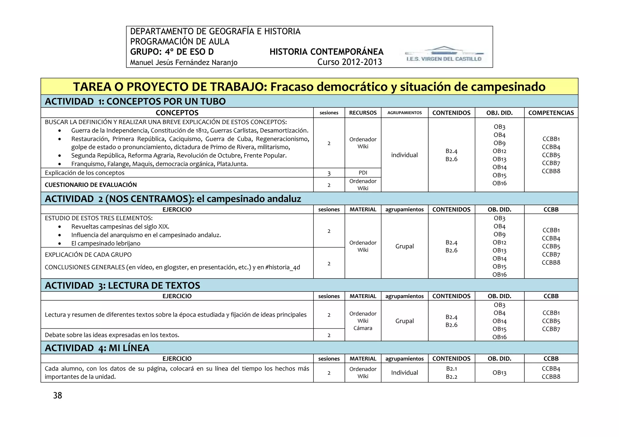 DEPARTAMENTO DE GEOGRAFÍA E HISTORIA
                              PROGRAMACIÓN DE AULA
                              GRUPO: 4º DE ESO D             HISTORIA CONTEMPORÁNEA
                              Manuel Jesús Fernández Naranjo           Curso 2012-2013

          TAREA O PROYECTO DE TRABAJO: Fracaso democrático y situación de campesinado
ACTIVIDAD 1: CONCEPTOS POR UN TUBO
                                        CONCEPTOS                                                 sesiones   RECURSOS    AGRUPAMIENTOS   CONTENIDOS   OBJ. DID.   COMPETENCIAS
BUSCAR LA DEFINICIÓN Y REALIZAR UNA BREVE EXPLICACIÓN DE ESTOS CONCEPTOS:
                                                                                                                                                        OB3
         Guerra de la Independencia, Constitución de 1812, Guerras Carlistas, Desamortización.
                                                                                                                                                        OB4
         Restauración, Primera República, Caciquismo, Guerra de Cuba, Regeneracionismo,                     Ordenador                                               CCBB1
                                                                                                     2                                                  OB9
          golpe de estado o pronunciamiento, dictadura de Primo de Rivera, militarismo,                         Wiki                                                 CCBB4
                                                                                                                                            B2.4        OB12
         Segunda República, Reforma Agraria, Revolución de Octubre, Frente Popular.                                      individual                                 CCBB5
                                                                                                                                            B2.6        OB13
         Franquismo, Falange, Maquis, democracia orgánica, PlataJunta.                                                                                 OB14
                                                                                                                                                                     CCBB7
Explicación de los conceptos                                                                         3          PDI                                                  CCBB8
                                                                                                                                                        OB15
                                                                                                             Ordenador                                  OB16
CUESTIONARIO DE EVALUACIÓN                                                                           2          Wiki

ACTIVIDAD 2 (NOS CENTRAMOS): el campesinado andaluz
                                         EJERCICIO                                                sesiones   MATERIAL    agrupamientos   CONTENIDOS   OB. DID.       CCBB
ESTUDIO DE ESTOS TRES ELEMENTOS:                                                                                                                       OB3
       Revueltas campesinas del siglo XIX.                                                                                                            OB4
                                                                                                     2                                                               CCBB1
       Influencia del anarquismo en el campesinado andaluz.                                                                                           OB9
                                                                                                                                                                     CCBB4
       El campesinado lebrijano                                                                             Ordenador
                                                                                                                            Grupal
                                                                                                                                            B2.4       OB12
                                                                                                                                                                     CCBB5
                                                                                                                Wiki                        B2.6       OB13
EXPLICACIÓN DE CADA GRUPO                                                                                                                                            CCBB7
                                                                                                                                                       OB14
                                                                                                     2                                                               CCBB8
CONCLUSIONES GENERALES (en vídeo, en glogster, en presentación, etc.) y en #historia_4d                                                                OB15
                                                                                                                                                       OB16
ACTIVIDAD 3: LECTURA DE TEXTOS
                                          EJERCICIO                                               sesiones   MATERIAL    agrupamientos   CONTENIDOS   OB. DID.       CCBB
                                                                                                                                                       OB3
Lectura y resumen de diferentes textos sobre la época estudiada y fijación de ideas principales      2       Ordenador                                 OB4           CCBB1
                                                                                                                                            B2.4
                                                                                                                Wiki        Grupal                     OB14          CCBB5
                                                                                                              Cámara                        B2.6
                                                                                                                                                       OB15          CCBB7
Debate sobre las ideas expresadas en los textos.                                                     2                                                 OB16
ACTIVIDAD 4: MI LÍNEA
                                          EJERCICIO                                               sesiones   MATERIAL    agrupamientos   CONTENIDOS   OB. DID.       CCBB
Cada alumno, con los datos de su página, colocará en su línea del tiempo los hechos más                      Ordenador                      B2.1                     CCBB4
                                                                                                     2                    Individual                    OB13
importantes de la unidad.                                                                                       Wiki                        B2.2                     CCBB8

  38
 