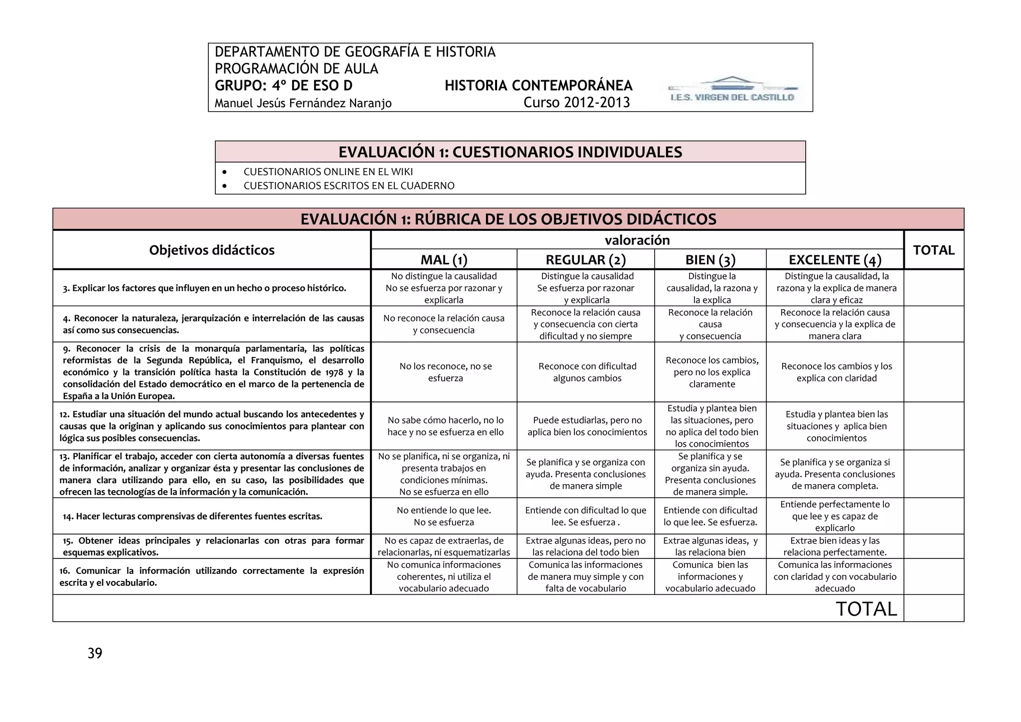 DEPARTAMENTO DE GEOGRAFÍA E HISTORIA
                                     PROGRAMACIÓN DE AULA
                                     GRUPO: 4º DE ESO D             HISTORIA CONTEMPORÁNEA
                                     Manuel Jesús Fernández Naranjo           Curso 2012-2013


                                                                    EVALUACIÓN 1: CUESTIONARIOS INDIVIDUALES
                                           CUESTIONARIOS ONLINE EN EL WIKI
                                           CUESTIONARIOS ESCRITOS EN EL CUADERNO


                                                          EVALUACIÓN 1: RÚBRICA DE LOS OBJETIVOS DIDÁCTICOS
                                                                                                                               valoración
                     Objetivos didácticos                                                                                                                                                                       TOTAL
                                                                                        MAL (1)                         REGULAR (2)                      BIEN (3)                 EXCELENTE (4)
                                                                                No distingue la causalidad            Distingue la causalidad            Distingue la             Distingue la causalidad, la
3. Explicar los factores que influyen en un hecho o proceso histórico.         No se esfuerza por razonar y          Se esfuerza por razonar        causalidad, la razona y    razona y la explica de manera
                                                                                        explicarla                           y explicarla                  la explica                    clara y eficaz
                                                                                                                    Reconoce la relación causa      Reconoce la relación        Reconoce la relación causa
4. Reconocer la naturaleza, jerarquización e interrelación de las causas      No reconoce la relación causa
                                                                                                                    y consecuencia con cierta                causa             y consecuencia y la explica de
así como sus consecuencias.                                                          y consecuencia
                                                                                                                      dificultad y no siempre          y consecuencia                   manera clara
9. Reconocer la crisis de la monarquía parlamentaria, las políticas
reformistas de la Segunda República, el Franquismo, el desarrollo                                                                                   Reconoce los cambios,
                                                                                  No los reconoce, no se              Reconoce con dificultad                                   Reconoce los cambios y los
económico y la transición política hasta la Constitución de 1978 y la                                                                                pero no los explica
                                                                                         esfuerza                        algunos cambios                                           explica con claridad
consolidación del Estado democrático en el marco de la pertenencia de                                                                                    claramente
España a la Unión Europea.
                                                                                                                                                    Estudia y plantea bien
12. Estudiar una situación del mundo actual buscando los antecedentes y                                                                                                          Estudia y plantea bien las
                                                                               No sabe cómo hacerlo, no lo          Puede estudiarlas, pero no       las situaciones, pero
causas que la originan y aplicando sus conocimientos para plantear con                                                                                                           situaciones y aplica bien
                                                                               hace y no se esfuerza en ello       aplica bien los conocimientos    no aplica del todo bien
lógica sus posibles consecuencias.                                                                                                                                                    conocimientos
                                                                                                                                                      los conocimientos
13. Planificar el trabajo, acceder con cierta autonomía a diversas fuentes   No se planifica, ni se organiza, ni                                       Se planifica y se
                                                                                                                   Se planifica y se organiza con                               Se planifica y se organiza si
de información, analizar y organizar ésta y presentar las conclusiones de         presenta trabajos en                                               organiza sin ayuda.
                                                                                                                   ayuda. Presenta conclusiones                                ayuda. Presenta conclusiones
manera clara utilizando para ello, en su caso, las posibilidades que              condiciones mínimas.                                              Presenta conclusiones
                                                                                                                         de manera simple                                          de manera completa.
ofrecen las tecnologías de la información y la comunicación.                      No se esfuerza en ello                                              de manera simple.
                                                                                                                                                                                Entiende perfectamente lo
                                                                                 No entiende lo que lee.           Entiende con dificultad lo que   Entiende con dificultad
14. Hacer lecturas comprensivas de diferentes fuentes escritas.                                                                                                                    que lee y es capaz de
                                                                                     No se esfuerza                      lee. Se esfuerza .         lo que lee. Se esfuerza.
                                                                                                                                                                                         explicarlo
15. Obtener ideas principales y relacionarlas con otras para formar            No es capaz de extraerlas, de       Extrae algunas ideas, pero no    Extrae algunas ideas, y        Extrae bien ideas y las
esquemas explicativos.                                                       relacionarlas, ni esquematizarlas       las relaciona del todo bien       las relaciona bien        relaciona perfectamente.
                                                                               No comunica informaciones            Comunica las informaciones        Comunica bien las         Comunica las informaciones
16. Comunicar la información utilizando correctamente la expresión
                                                                                  coherentes, ni utiliza el        de manera muy simple y con           informaciones y        con claridad y con vocabulario
escrita y el vocabulario.
                                                                                   vocabulario adecuado                  falta de vocabulario       vocabulario adecuado                 adecuado

                                                                                                                                                                                              TOTAL
      39
 