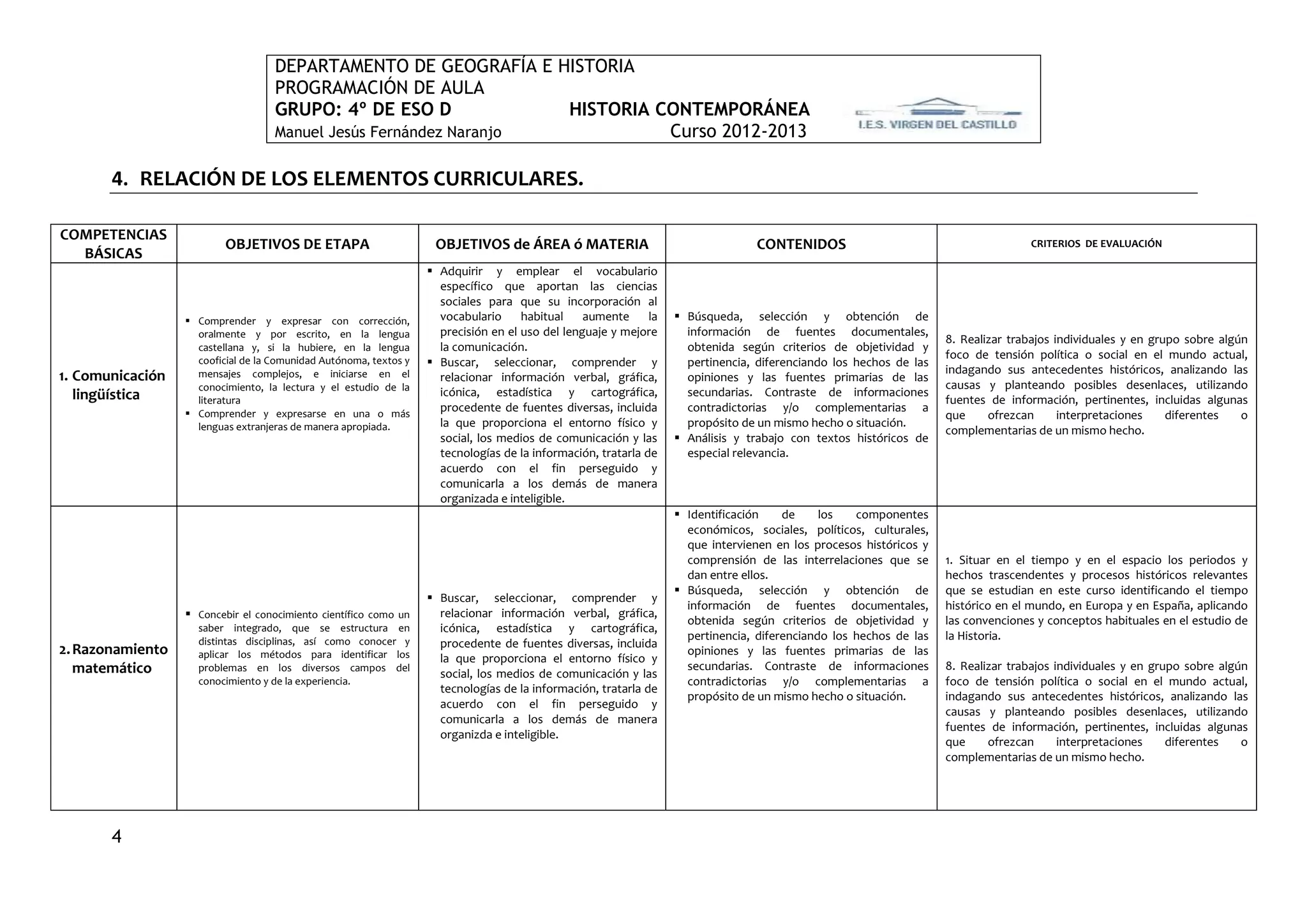 DEPARTAMENTO DE GEOGRAFÍA E HISTORIA
                                    PROGRAMACIÓN DE AULA
                                    GRUPO: 4º DE ESO D             HISTORIA CONTEMPORÁNEA
                                    Manuel Jesús Fernández Naranjo           Curso 2012-2013

       4. RELACIÓN DE LOS ELEMENTOS CURRICULARES.

COMPETENCIAS
                          OBJETIVOS DE ETAPA                        OBJETIVOS de ÁREA ó MATERIA                                  CONTENIDOS                                        CRITERIOS DE EVALUACIÓN
  BÁSICAS
                                                                    Adquirir y emplear el vocabulario
                                                                     específico que aportan las ciencias
                                                                     sociales para que su incorporación al
                   Comprender y expresar con corrección,            vocabulario     habitual    aumente      la    Búsqueda, selección y obtención de
                    oralmente y por escrito, en la lengua            precisión en el uso del lenguaje y mejore       información de fuentes documentales,
                                                                                                                                                                    8. Realizar trabajos individuales y en grupo sobre algún
                    castellana y, si la hubiere, en la lengua        la comunicación.                                obtenida según criterios de objetividad y
                                                                                                                                                                    foco de tensión política o social en el mundo actual,
                    cooficial de la Comunidad Autónoma, textos y    Buscar, seleccionar, comprender y               pertinencia, diferenciando los hechos de las
                                                                                                                                                                    indagando sus antecedentes históricos, analizando las
1. Comunicación     mensajes complejos, e iniciarse en el            relacionar información verbal, gráfica,         opiniones y las fuentes primarias de las
                    conocimiento, la lectura y el estudio de la                                                                                                     causas y planteando posibles desenlaces, utilizando
   lingüística                                                       icónica, estadística y cartográfica,            secundarias. Contraste de informaciones
                    literatura                                                                                                                                      fuentes de información, pertinentes, incluidas algunas
                   Comprender y expresarse en una o más
                                                                     procedente de fuentes diversas, incluida        contradictorias y/o complementarias a
                                                                                                                                                                    que     ofrezcan      interpretaciones    diferentes   o
                    lenguas extranjeras de manera apropiada.         la que proporciona el entorno físico y          propósito de un mismo hecho o situación.
                                                                                                                                                                    complementarias de un mismo hecho.
                                                                     social, los medios de comunicación y las       Análisis y trabajo con textos históricos de
                                                                     tecnologías de la información, tratarla de      especial relevancia.
                                                                     acuerdo con el fin perseguido y
                                                                     comunicarla a los demás de manera
                                                                     organizada e inteligible.
                                                                                                                    Identificación    de     los   componentes
                                                                                                                     económicos, sociales, políticos, culturales,
                                                                                                                     que intervienen en los procesos históricos y
                                                                                                                     comprensión de las interrelaciones que se      1. Situar en el tiempo y en el espacio los periodos y
                                                                                                                     dan entre ellos.                               hechos trascendentes y procesos históricos relevantes
                                                                                                                    Búsqueda, selección y obtención de             que se estudian en este curso identificando el tiempo
                                                                    Buscar, seleccionar, comprender y
                                                                                                                     información de fuentes documentales,           histórico en el mundo, en Europa y en España, aplicando
                   Concebir el conocimiento científico como un      relacionar información verbal, gráfica,
                                                                                                                     obtenida según criterios de objetividad y      las convenciones y conceptos habituales en el estudio de
                    saber integrado, que se estructura en            icónica, estadística y cartográfica,
                    distintas disciplinas, así como conocer y                                                        pertinencia, diferenciando los hechos de las   la Historia.
                                                                     procedente de fuentes diversas, incluida
2. Razonamiento     aplicar los métodos para identificar los                                                         opiniones y las fuentes primarias de las
                                                                     la que proporciona el entorno físico y
   matemático       problemas en los diversos campos del                                                             secundarias. Contraste de informaciones        8. Realizar trabajos individuales y en grupo sobre algún
                                                                     social, los medios de comunicación y las
                    conocimiento y de la experiencia.                                                                contradictorias y/o complementarias a          foco de tensión política o social en el mundo actual,
                                                                     tecnologías de la información, tratarla de
                                                                                                                     propósito de un mismo hecho o situación.       indagando sus antecedentes históricos, analizando las
                                                                     acuerdo con el fin perseguido y
                                                                                                                                                                    causas y planteando posibles desenlaces, utilizando
                                                                     comunicarla a los demás de manera
                                                                                                                                                                    fuentes de información, pertinentes, incluidas algunas
                                                                     organizda e inteligible.
                                                                                                                                                                    que     ofrezcan      interpretaciones    diferentes   o
                                                                                                                                                                    complementarias de un mismo hecho.




       4
 