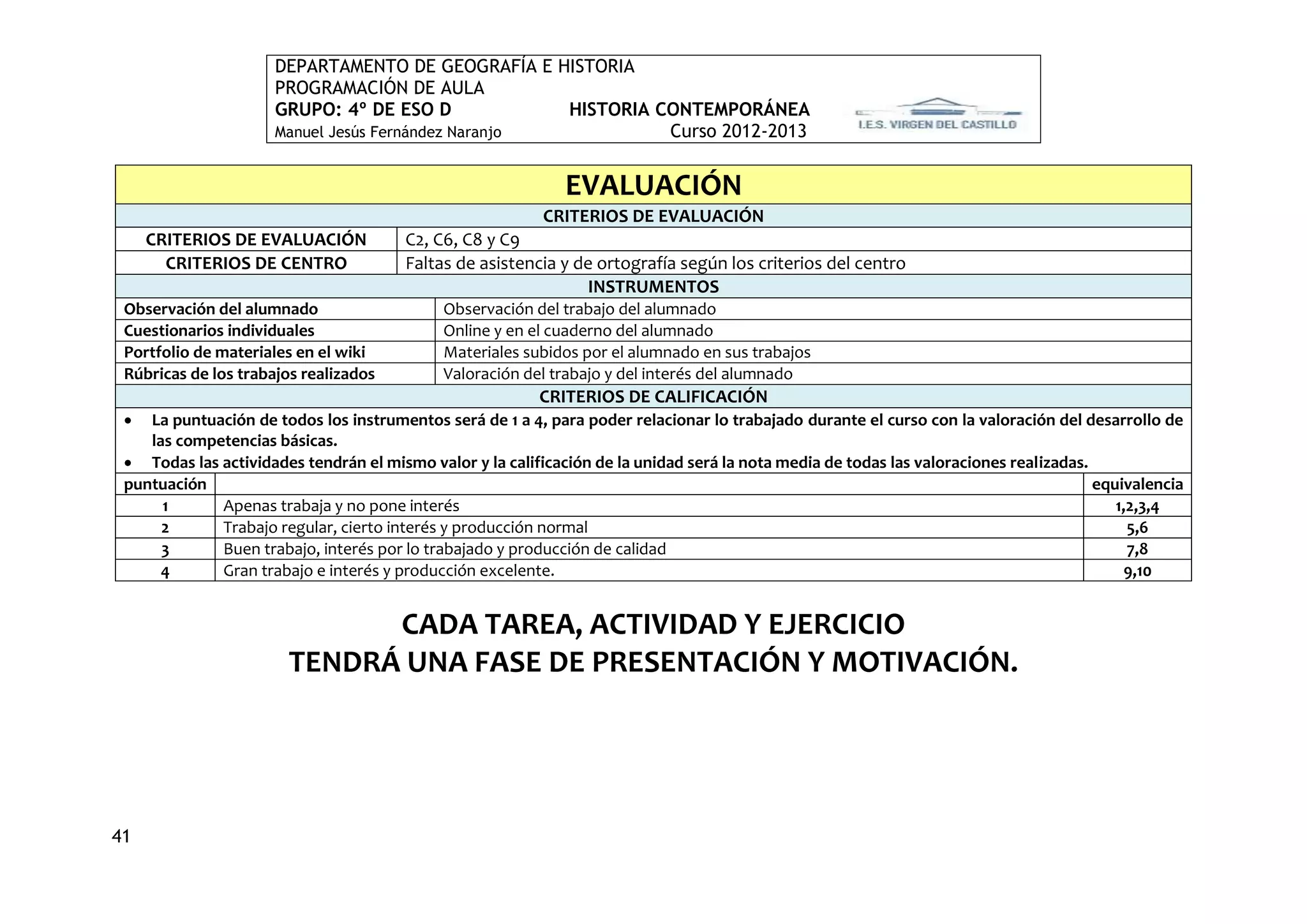 DEPARTAMENTO DE GEOGRAFÍA E HISTORIA
                      PROGRAMACIÓN DE AULA
                      GRUPO: 4º DE ESO D             HISTORIA CONTEMPORÁNEA
                      Manuel Jesús Fernández Naranjo           Curso 2012-2013


                                                              EVALUACIÓN
                                                           CRITERIOS DE EVALUACIÓN
     CRITERIOS DE EVALUACIÓN            C2, C6, C8 y C9
       CRITERIOS DE CENTRO              Faltas de asistencia y de ortografía según los criterios del centro
                                                                 INSTRUMENTOS
 Observación del alumnado                    Observación del trabajo del alumnado
 Cuestionarios individuales                  Online y en el cuaderno del alumnado
 Portfolio de materiales en el wiki          Materiales subidos por el alumnado en sus trabajos
 Rúbricas de los trabajos realizados         Valoración del trabajo y del interés del alumnado
                                                          CRITERIOS DE CALIFICACIÓN
   La puntuación de todos los instrumentos será de 1 a 4, para poder relacionar lo trabajado durante el curso con la valoración del desarrollo de
    las competencias básicas.
  Todas las actividades tendrán el mismo valor y la calificación de la unidad será la nota media de todas las valoraciones realizadas.
 puntuación                                                                                                                             equivalencia
      1      Apenas trabaja y no pone interés                                                                                              1,2,3,4
      2      Trabajo regular, cierto interés y producción normal                                                                             5,6
      3      Buen trabajo, interés por lo trabajado y producción de calidad                                                                  7,8
      4      Gran trabajo e interés y producción excelente.                                                                                 9,10


                             CADA TAREA, ACTIVIDAD Y EJERCICIO
                       TENDRÁ UNA FASE DE PRESENTACIÓN Y MOTIVACIÓN.




41
 
