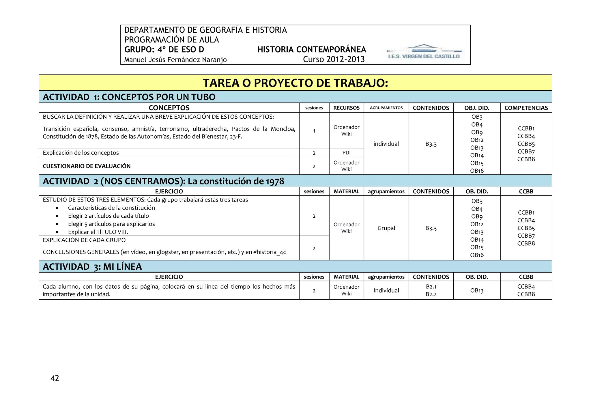 DEPARTAMENTO DE GEOGRAFÍA E HISTORIA
                               PROGRAMACIÓN DE AULA
                               GRUPO: 4º DE ESO D             HISTORIA CONTEMPORÁNEA
                               Manuel Jesús Fernández Naranjo           Curso 2012-2013

                                                         TAREA O PROYECTO DE TRABAJO:
ACTIVIDAD 1: CONCEPTOS POR UN TUBO
                                     CONCEPTOS                                             sesiones   RECURSOS    AGRUPAMIENTOS   CONTENIDOS   OBJ. DID.   COMPETENCIAS
BUSCAR LA DEFINICIÓN Y REALIZAR UNA BREVE EXPLICACIÓN DE ESTOS CONCEPTOS:                                                                        OB3
                                                                                                      Ordenador                                  OB4
Transición española, consenso, amnistía, terrorismo, ultraderecha, Pactos de la Moncloa,      1                                                               CCBB1
                                                                                                         Wiki                                    OB9
Constitución de 1878, Estado de las Autonomías, Estado del Bienestar, 23-F.                                                                                   CCBB4
                                                                                                                                                OB12
                                                                                                                   individual        B3.3                     CCBB5
                                                                                                                                                OB13
Explicación de los conceptos                                                                  2          PDI                                                  CCBB7
                                                                                                                                                OB14
                                                                                                      Ordenador
                                                                                                                                                              CCBB8
CUESTIONARIO DE EVALUACIÓN                                                                    2                                                 OB15
                                                                                                         Wiki                                   OB16
ACTIVIDAD 2 (NOS CENTRAMOS): La constitución de 1978
                                            EJERCICIO                                      sesiones   MATERIAL    agrupamientos   CONTENIDOS   OB. DID.       CCBB
ESTUDIO DE ESTOS TRES ELEMENTOS: Cada grupo trabajará estas tres tareas                                                                          OB3
       Características de la constitución                                                                                                       OB4
                                                                                                                                                              CCBB1
       Elegir 2 artículos de cada título                                                     2                                                  OB9
                                                                                                                                                              CCBB4
       Elegir 5 artículos para explicarlos                                                           Ordenador                                  OB12
                                                                                                                     Grupal          B3.3                     CCBB5
       Explicar el TÍTULO VIII.                                                                         Wiki                                    OB13
                                                                                                                                                              CCBB7
EXPLICACIÓN DE CADA GRUPO                                                                                                                        OB14
                                                                                                                                                              CCBB8
                                                                                              2                                                  OB15
CONCLUSIONES GENERALES (en vídeo, en glogster, en presentación, etc.) y en #historia_4d                                                          OB16

ACTIVIDAD 3: MI LÍNEA
                                        EJERCICIO                                          sesiones   MATERIAL    agrupamientos   CONTENIDOS   OB. DID.       CCBB
Cada alumno, con los datos de su página, colocará en su línea del tiempo los hechos más               Ordenador                      B2.1                     CCBB4
                                                                                              2          Wiki
                                                                                                                   Individual                    OB13
importantes de la unidad.                                                                                                            B2.2                     CCBB8




  42
 