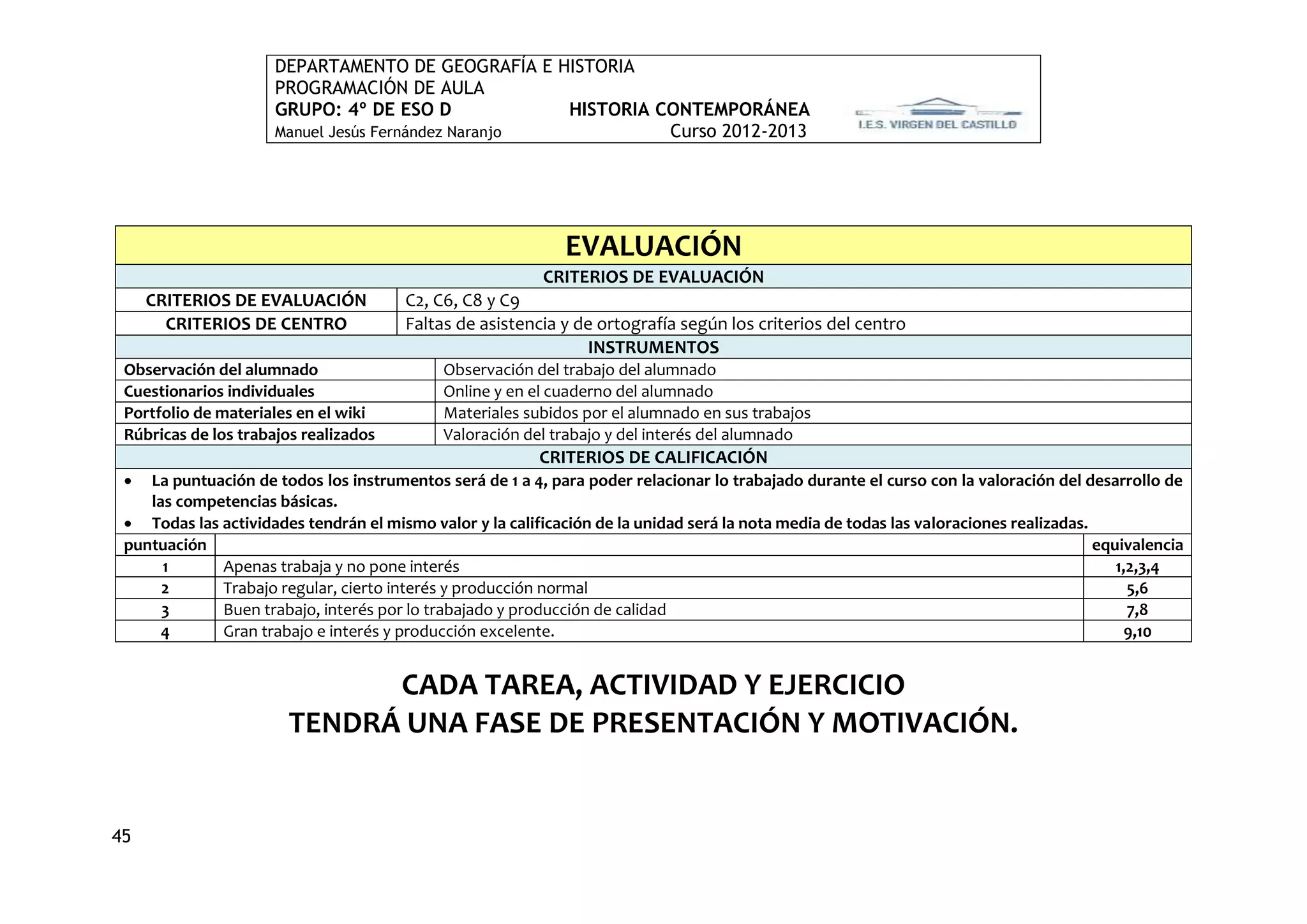 DEPARTAMENTO DE GEOGRAFÍA E HISTORIA
                      PROGRAMACIÓN DE AULA
                      GRUPO: 4º DE ESO D             HISTORIA CONTEMPORÁNEA
                      Manuel Jesús Fernández Naranjo           Curso 2012-2013




                                                              EVALUACIÓN
                                                           CRITERIOS DE EVALUACIÓN
     CRITERIOS DE EVALUACIÓN            C2, C6, C8 y C9
       CRITERIOS DE CENTRO              Faltas de asistencia y de ortografía según los criterios del centro
                                                                 INSTRUMENTOS
 Observación del alumnado                    Observación del trabajo del alumnado
 Cuestionarios individuales                  Online y en el cuaderno del alumnado
 Portfolio de materiales en el wiki          Materiales subidos por el alumnado en sus trabajos
 Rúbricas de los trabajos realizados         Valoración del trabajo y del interés del alumnado
                                                          CRITERIOS DE CALIFICACIÓN
   La puntuación de todos los instrumentos será de 1 a 4, para poder relacionar lo trabajado durante el curso con la valoración del desarrollo de
    las competencias básicas.
  Todas las actividades tendrán el mismo valor y la calificación de la unidad será la nota media de todas las valoraciones realizadas.
 puntuación                                                                                                                             equivalencia
      1      Apenas trabaja y no pone interés                                                                                              1,2,3,4
      2      Trabajo regular, cierto interés y producción normal                                                                             5,6
      3      Buen trabajo, interés por lo trabajado y producción de calidad                                                                  7,8
      4      Gran trabajo e interés y producción excelente.                                                                                 9,10


                             CADA TAREA, ACTIVIDAD Y EJERCICIO
                       TENDRÁ UNA FASE DE PRESENTACIÓN Y MOTIVACIÓN.


45
 