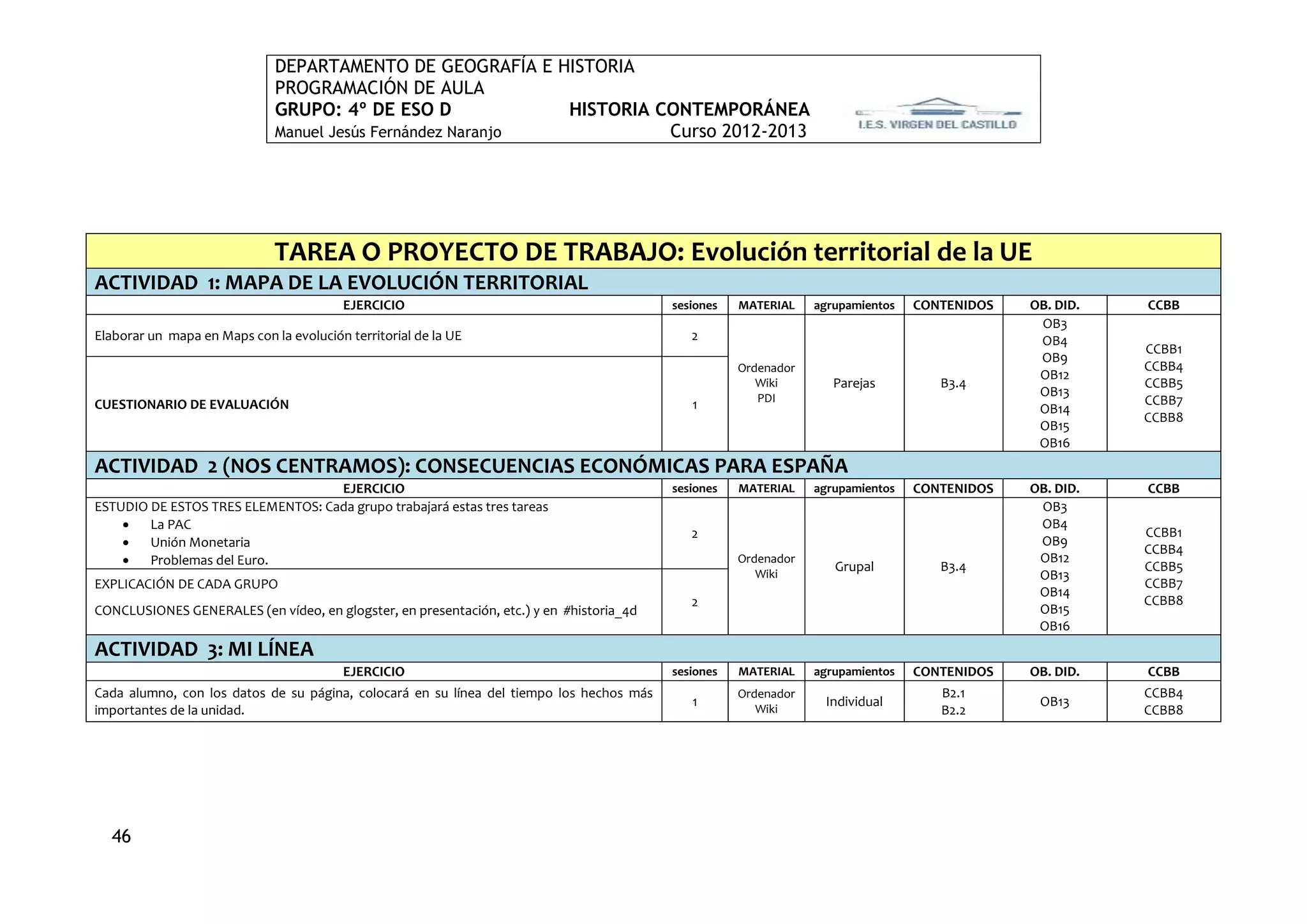 DEPARTAMENTO DE GEOGRAFÍA E HISTORIA
                              PROGRAMACIÓN DE AULA
                              GRUPO: 4º DE ESO D             HISTORIA CONTEMPORÁNEA
                              Manuel Jesús Fernández Naranjo           Curso 2012-2013




                              TAREA O PROYECTO DE TRABAJO: Evolución territorial de la UE
ACTIVIDAD 1: MAPA DE LA EVOLUCIÓN TERRITORIAL
                                         EJERCICIO                                        sesiones   MATERIAL    agrupamientos   CONTENIDOS   OB. DID.   CCBB
                                                                                                                                               OB3
Elaborar un mapa en Maps con la evolución territorial de la UE                               2                                                 OB4
                                                                                                                                                         CCBB1
                                                                                                                                               OB9
                                                                                                     Ordenador                                           CCBB4
                                                                                                                                               OB12
                                                                                                        Wiki        Parejas         B3.4                 CCBB5
                                                                                                        PDI                                    OB13
CUESTIONARIO DE EVALUACIÓN                                                                   1                                                           CCBB7
                                                                                                                                               OB14
                                                                                                                                                         CCBB8
                                                                                                                                               OB15
                                                                                                                                               OB16
ACTIVIDAD 2 (NOS CENTRAMOS): CONSECUENCIAS ECONÓMICAS PARA ESPAÑA
                                   EJERCICIO                                              sesiones   MATERIAL    agrupamientos   CONTENIDOS   OB. DID.   CCBB
ESTUDIO DE ESTOS TRES ELEMENTOS: Cada grupo trabajará estas tres tareas                                                                        OB3
       La PAC                                                                                                                                 OB4
                                                                                             2                                                           CCBB1
       Unión Monetaria                                                                                                                        OB9
                                                                                                                                                         CCBB4
       Problemas del Euro.                                                                          Ordenador
                                                                                                                    Grupal          B3.4
                                                                                                                                               OB12
                                                                                                                                                         CCBB5
                                                                                                        Wiki                                   OB13
EXPLICACIÓN DE CADA GRUPO                                                                                                                                CCBB7
                                                                                                                                               OB14
                                                                                             2                                                           CCBB8
CONCLUSIONES GENERALES (en vídeo, en glogster, en presentación, etc.) y en #historia_4d                                                        OB15
                                                                                                                                               OB16
ACTIVIDAD 3: MI LÍNEA
                                         EJERCICIO                                        sesiones   MATERIAL    agrupamientos   CONTENIDOS   OB. DID.   CCBB
Cada alumno, con los datos de su página, colocará en su línea del tiempo los hechos más              Ordenador                      B2.1                 CCBB4
                                                                                             1                    Individual                   OB13
importantes de la unidad.                                                                               Wiki                        B2.2                 CCBB8




  46
 