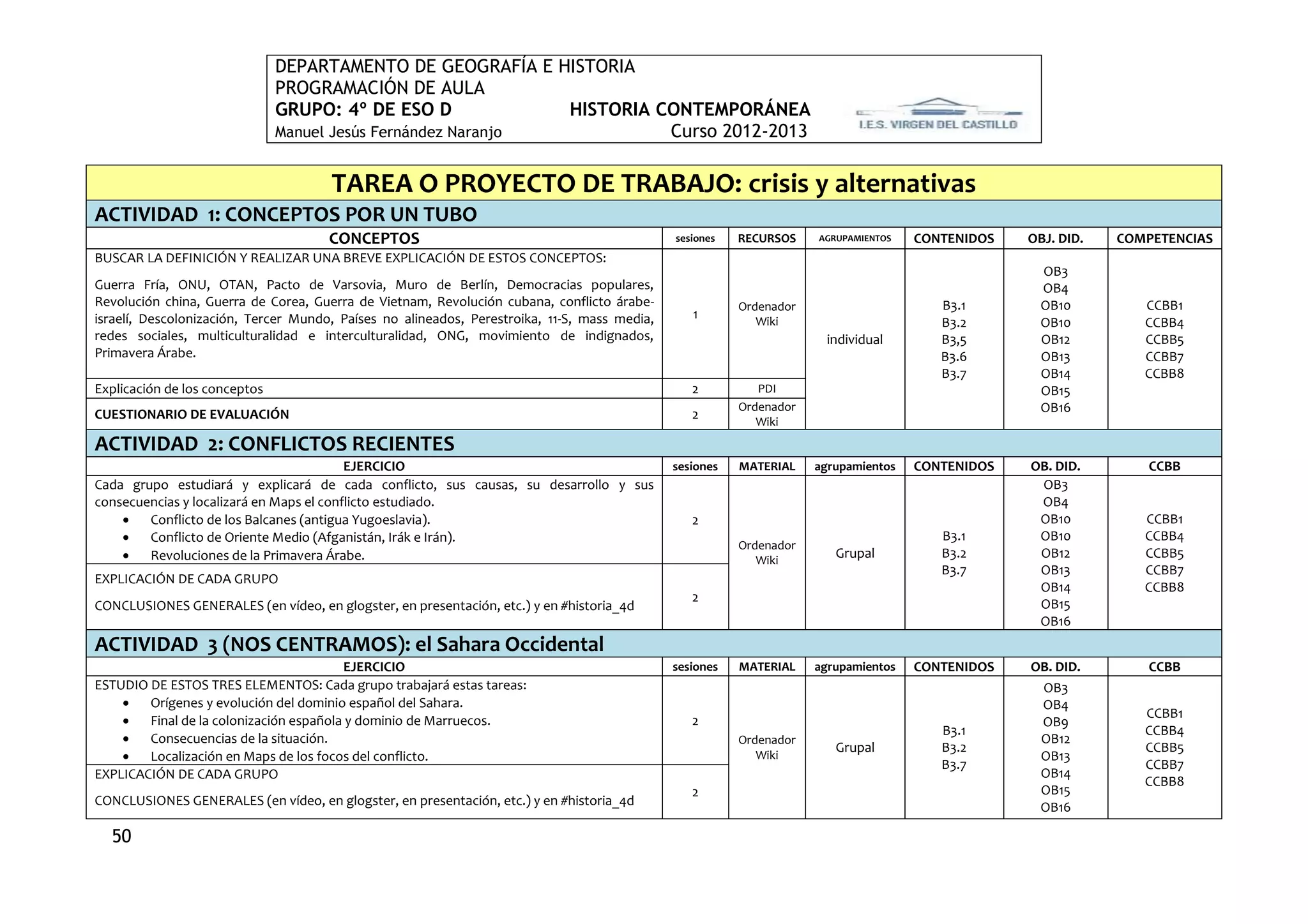 DEPARTAMENTO DE GEOGRAFÍA E HISTORIA
                               PROGRAMACIÓN DE AULA
                               GRUPO: 4º DE ESO D             HISTORIA CONTEMPORÁNEA
                               Manuel Jesús Fernández Naranjo           Curso 2012-2013

                                      TAREA O PROYECTO DE TRABAJO: crisis y alternativas
ACTIVIDAD 1: CONCEPTOS POR UN TUBO
                                      CONCEPTOS                                               sesiones   RECURSOS    AGRUPAMIENTOS   CONTENIDOS   OBJ. DID.   COMPETENCIAS
BUSCAR LA DEFINICIÓN Y REALIZAR UNA BREVE EXPLICACIÓN DE ESTOS CONCEPTOS:
                                                                                                                                                    OB3
Guerra Fría, ONU, OTAN, Pacto de Varsovia, Muro de Berlín, Democracias populares,                                                                   OB4
Revolución china, Guerra de Corea, Guerra de Vietnam, Revolución cubana, conflicto árabe-                Ordenador                      B3.1        OB10         CCBB1
israelí, Descolonización, Tercer Mundo, Países no alineados, Perestroika, 11-S, mass media,      1
                                                                                                            Wiki                        B3.2        OB10         CCBB4
redes sociales, multiculturalidad e interculturalidad, ONG, movimiento de indignados,                                 individual        B3,5        OB12         CCBB5
Primavera Árabe.                                                                                                                        B3.6        OB13         CCBB7
                                                                                                                                        B3.7        OB14         CCBB8
Explicación de los conceptos                                                                     2          PDI                                     OB15
                                                                                                         Ordenador                                  OB16
CUESTIONARIO DE EVALUACIÓN                                                                       2
                                                                                                            Wiki
ACTIVIDAD 2: CONFLICTOS RECIENTES
                                          EJERCICIO                                           sesiones   MATERIAL    agrupamientos   CONTENIDOS   OB. DID.       CCBB
Cada grupo estudiará y explicará de cada conflicto, sus causas, su desarrollo y sus                                                                OB3
consecuencias y localizará en Maps el conflicto estudiado.                                                                                         OB4
       Conflicto de los Balcanes (antigua Yugoeslavia).                                         2                                                 OB10          CCBB1
       Conflicto de Oriente Medio (Afganistán, Irák e Irán).                                                                           B3.1       OB10          CCBB4
                                                                                                         Ordenador
       Revoluciones de la Primavera Árabe.                                                                 Wiki
                                                                                                                        Grupal          B3.2       OB12          CCBB5
                                                                                                                                        B3.7       OB13          CCBB7
EXPLICACIÓN DE CADA GRUPO
                                                                                                                                                   OB14          CCBB8
                                                                                                 2                                                 OB15
CONCLUSIONES GENERALES (en vídeo, en glogster, en presentación, etc.) y en #historia_4d
                                                                                                                                                   OB16
ACTIVIDAD 3 (NOS CENTRAMOS): el Sahara Occidental
                                         EJERCICIO                                            sesiones   MATERIAL    agrupamientos   CONTENIDOS   OB. DID.       CCBB
ESTUDIO DE ESTOS TRES ELEMENTOS: Cada grupo trabajará estas tareas:                                                                                 OB3
       Orígenes y evolución del dominio español del Sahara.                                                                                        OB4
                                                                                                                                                                 CCBB1
       Final de la colonización española y dominio de Marruecos.                                2                                                  OB9
                                                                                                                                        B3.1                     CCBB4
       Consecuencias de la situación.                                                                   Ordenador                                  OB12
                                                                                                                        Grupal          B3.2                     CCBB5
       Localización en Maps de los focos del conflicto.                                                    Wiki                                    OB13
                                                                                                                                        B3.7                     CCBB7
EXPLICACIÓN DE CADA GRUPO                                                                                                                           OB14
                                                                                                                                                                 CCBB8
                                                                                                 2                                                  OB15
CONCLUSIONES GENERALES (en vídeo, en glogster, en presentación, etc.) y en #historia_4d                                                             OB16

  50
 