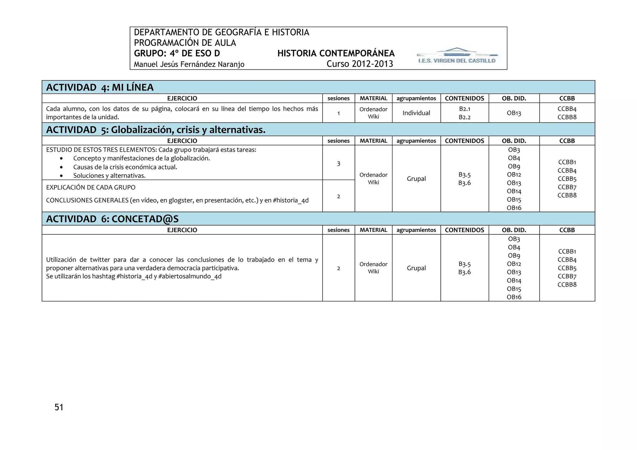 DEPARTAMENTO DE GEOGRAFÍA E HISTORIA
                             PROGRAMACIÓN DE AULA
                             GRUPO: 4º DE ESO D             HISTORIA CONTEMPORÁNEA
                             Manuel Jesús Fernández Naranjo           Curso 2012-2013

ACTIVIDAD 4: MI LÍNEA
                                        EJERCICIO                                         sesiones   MATERIAL    agrupamientos   CONTENIDOS   OB. DID.   CCBB
Cada alumno, con los datos de su página, colocará en su línea del tiempo los hechos más              Ordenador                      B2.1                 CCBB4
                                                                                             1                    Individual                   OB13
importantes de la unidad.                                                                               Wiki                        B2.2                 CCBB8

ACTIVIDAD 5: Globalización, crisis y alternativas.
                                         EJERCICIO                                        sesiones   MATERIAL    agrupamientos   CONTENIDOS   OB. DID.   CCBB
ESTUDIO DE ESTOS TRES ELEMENTOS: Cada grupo trabajará estas tareas:                                                                            OB3
       Concepto y manifestaciones de la globalización.                                                                                        OB4
                                                                                             3                                                           CCBB1
       Causas de la crisis económica actual.                                                                                                  OB9
                                                                                                                                                         CCBB4
       Soluciones y alternativas.                                                                   Ordenador
                                                                                                                    Grupal
                                                                                                                                    B3.5       OB12
                                                                                                                                                         CCBB5
                                                                                                        Wiki                        B3.6       OB13
EXPLICACIÓN DE CADA GRUPO                                                                                                                                CCBB7
                                                                                                                                               OB14
                                                                                             2                                                           CCBB8
CONCLUSIONES GENERALES (en vídeo, en glogster, en presentación, etc.) y en #historia_4d                                                        OB15
                                                                                                                                               OB16
ACTIVIDAD 6: CONCETAD@S
                                        EJERCICIO                                         sesiones   MATERIAL    agrupamientos   CONTENIDOS   OB. DID.   CCBB
                                                                                                                                               OB3
                                                                                                                                               OB4
                                                                                                                                                         CCBB1
                                                                                                                                               OB9
Utilización de twitter para dar a conocer las conclusiones de lo trabajado en el tema y                                                                  CCBB4
                                                                                                     Ordenador                      B3.5       OB12
proponer alternativas para una verdadera democracia participativa.                           2          Wiki
                                                                                                                    Grupal                               CCBB5
                                                                                                                                    B3.6       OB13
Se utilizarán los hashtag #historia_4d y #abiertosalmundo_4d                                                                                             CCBB7
                                                                                                                                               OB14
                                                                                                                                                         CCBB8
                                                                                                                                               OB15
                                                                                                                                               OB16




  51
 