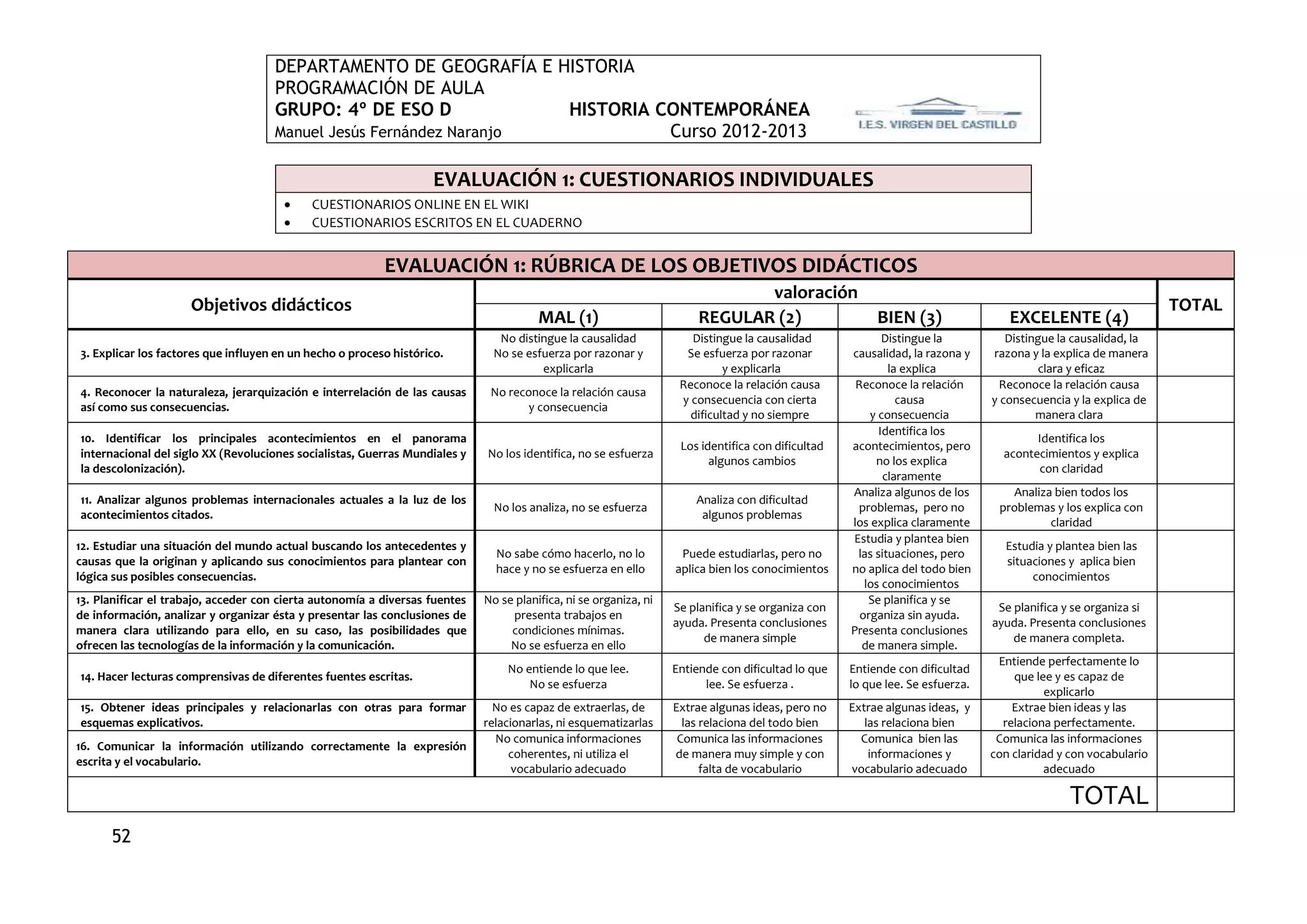 DEPARTAMENTO DE GEOGRAFÍA E HISTORIA
                                     PROGRAMACIÓN DE AULA
                                     GRUPO: 4º DE ESO D             HISTORIA CONTEMPORÁNEA
                                     Manuel Jesús Fernández Naranjo           Curso 2012-2013

                                                                    EVALUACIÓN 1: CUESTIONARIOS INDIVIDUALES
                                           CUESTIONARIOS ONLINE EN EL WIKI
                                           CUESTIONARIOS ESCRITOS EN EL CUADERNO


                                                          EVALUACIÓN 1: RÚBRICA DE LOS OBJETIVOS DIDÁCTICOS
                                                                                                                               valoración
                     Objetivos didácticos                                                                                                                                                                       TOTAL
                                                                                        MAL (1)                         REGULAR (2)                      BIEN (3)                 EXCELENTE (4)
                                                                                No distingue la causalidad            Distingue la causalidad              Distingue la           Distingue la causalidad, la
3. Explicar los factores que influyen en un hecho o proceso histórico.         No se esfuerza por razonar y          Se esfuerza por razonar        causalidad, la razona y    razona y la explica de manera
                                                                                        explicarla                           y explicarla                   la explica                   clara y eficaz
                                                                                                                    Reconoce la relación causa       Reconoce la relación       Reconoce la relación causa
4. Reconocer la naturaleza, jerarquización e interrelación de las causas      No reconoce la relación causa
                                                                                                                    y consecuencia con cierta                 causa            y consecuencia y la explica de
así como sus consecuencias.                                                          y consecuencia
                                                                                                                      dificultad y no siempre           y consecuencia                  manera clara
                                                                                                                                                          Identifica los
10. Identificar los principales acontecimientos en el panorama                                                                                                                         Identifica los
                                                                                                                    Los identifica con dificultad   acontecimientos, pero
internacional del siglo XX (Revoluciones socialistas, Guerras Mundiales y    No los identifica, no se esfuerza                                                                   acontecimientos y explica
                                                                                                                          algunos cambios                no los explica
la descolonización).                                                                                                                                                                   con claridad
                                                                                                                                                           claramente
                                                                                                                                                    Analiza algunos de los        Analiza bien todos los
11. Analizar algunos problemas internacionales actuales a la luz de los                                                Analiza con dificultad
                                                                               No los analiza, no se esfuerza                                        problemas, pero no         problemas y los explica con
acontecimientos citados.                                                                                                algunos problemas
                                                                                                                                                    los explica claramente               claridad
                                                                                                                                                    Estudia y plantea bien
12. Estudiar una situación del mundo actual buscando los antecedentes y                                                                                                          Estudia y plantea bien las
                                                                               No sabe cómo hacerlo, no lo          Puede estudiarlas, pero no       las situaciones, pero
causas que la originan y aplicando sus conocimientos para plantear con                                                                                                           situaciones y aplica bien
                                                                               hace y no se esfuerza en ello       aplica bien los conocimientos    no aplica del todo bien
lógica sus posibles consecuencias.                                                                                                                                                    conocimientos
                                                                                                                                                       los conocimientos
13. Planificar el trabajo, acceder con cierta autonomía a diversas fuentes   No se planifica, ni se organiza, ni                                        Se planifica y se
                                                                                                                   Se planifica y se organiza con                               Se planifica y se organiza si
de información, analizar y organizar ésta y presentar las conclusiones de         presenta trabajos en                                                organiza sin ayuda.
                                                                                                                   ayuda. Presenta conclusiones                                ayuda. Presenta conclusiones
manera clara utilizando para ello, en su caso, las posibilidades que              condiciones mínimas.                                              Presenta conclusiones
                                                                                                                         de manera simple                                          de manera completa.
ofrecen las tecnologías de la información y la comunicación.                      No se esfuerza en ello                                              de manera simple.
                                                                                                                                                                                Entiende perfectamente lo
                                                                                 No entiende lo que lee.           Entiende con dificultad lo que   Entiende con dificultad
14. Hacer lecturas comprensivas de diferentes fuentes escritas.                                                                                                                    que lee y es capaz de
                                                                                     No se esfuerza                      lee. Se esfuerza .         lo que lee. Se esfuerza.
                                                                                                                                                                                         explicarlo
15. Obtener ideas principales y relacionarlas con otras para formar            No es capaz de extraerlas, de       Extrae algunas ideas, pero no    Extrae algunas ideas, y        Extrae bien ideas y las
esquemas explicativos.                                                       relacionarlas, ni esquematizarlas       las relaciona del todo bien       las relaciona bien        relaciona perfectamente.
                                                                               No comunica informaciones            Comunica las informaciones        Comunica bien las         Comunica las informaciones
16. Comunicar la información utilizando correctamente la expresión
                                                                                  coherentes, ni utiliza el        de manera muy simple y con           informaciones y        con claridad y con vocabulario
escrita y el vocabulario.
                                                                                   vocabulario adecuado                  falta de vocabulario       vocabulario adecuado                 adecuado

                                                                                                                                                                                              TOTAL
      52
 