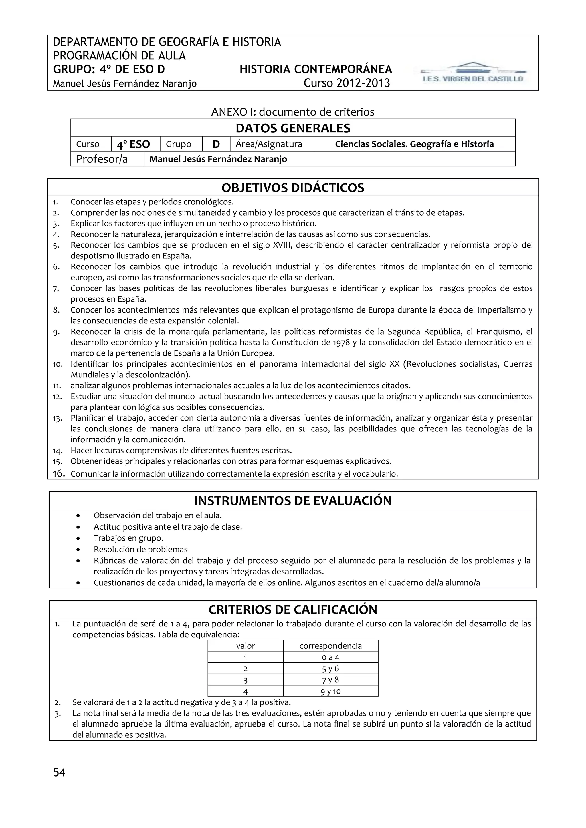 DEPARTAMENTO DE GEOGRAFÍA E HISTORIA
PROGRAMACIÓN DE AULA
GRUPO: 4º DE ESO D             HISTORIA CONTEMPORÁNEA
Manuel Jesús Fernández Naranjo           Curso 2012-2013

                                           ANEXO I: documento de criterios
                                                  DATOS GENERALES
       Curso  4º ESO Grupo        D Área/Asignatura                         Ciencias Sociales. Geografía e Historia
       Profesor/a   Manuel Jesús Fernández Naranjo


                                              OBJETIVOS DIDÁCTICOS
1.    Conocer las etapas y períodos cronológicos.
2.    Comprender las nociones de simultaneidad y cambio y los procesos que caracterizan el tránsito de etapas.
3.    Explicar los factores que influyen en un hecho o proceso histórico.
4.    Reconocer la naturaleza, jerarquización e interrelación de las causas así como sus consecuencias.
5.    Reconocer los cambios que se producen en el siglo XVIII, describiendo el carácter centralizador y reformista propio del
      despotismo ilustrado en España.
6.    Reconocer los cambios que introdujo la revolución industrial y los diferentes ritmos de implantación en el territorio
      europeo, así como las transformaciones sociales que de ella se derivan.
7.    Conocer las bases políticas de las revoluciones liberales burguesas e identificar y explicar los rasgos propios de estos
      procesos en España.
8.    Conocer los acontecimientos más relevantes que explican el protagonismo de Europa durante la época del Imperialismo y
      las consecuencias de esta expansión colonial.
9.    Reconocer la crisis de la monarquía parlamentaria, las políticas reformistas de la Segunda República, el Franquismo, el
      desarrollo económico y la transición política hasta la Constitución de 1978 y la consolidación del Estado democrático en el
      marco de la pertenencia de España a la Unión Europea.
10.   Identificar los principales acontecimientos en el panorama internacional del siglo XX (Revoluciones socialistas, Guerras
      Mundiales y la descolonización).
11.   analizar algunos problemas internacionales actuales a la luz de los acontecimientos citados.
12.   Estudiar una situación del mundo actual buscando los antecedentes y causas que la originan y aplicando sus conocimientos
      para plantear con lógica sus posibles consecuencias.
13.   Planificar el trabajo, acceder con cierta autonomía a diversas fuentes de información, analizar y organizar ésta y presentar
      las conclusiones de manera clara utilizando para ello, en su caso, las posibilidades que ofrecen las tecnologías de la
      información y la comunicación.
14.   Hacer lecturas comprensivas de diferentes fuentes escritas.
15.   Obtener ideas principales y relacionarlas con otras para formar esquemas explicativos.
16.   Comunicar la información utilizando correctamente la expresión escrita y el vocabulario.


                                       INSTRUMENTOS DE EVALUACIÓN
           Observación del trabajo en el aula.
           Actitud positiva ante el trabajo de clase.
           Trabajos en grupo.
           Resolución de problemas
           Rúbricas de valoración del trabajo y del proceso seguido por el alumnado para la resolución de los problemas y la
            realización de los proyectos y tareas integradas desarrolladas.
           Cuestionarios de cada unidad, la mayoría de ellos online. Algunos escritos en el cuaderno del/a alumno/a


                                          CRITERIOS DE CALIFICACIÓN
1.    La puntuación de será de 1 a 4, para poder relacionar lo trabajado durante el curso con la valoración del desarrollo de las
      competencias básicas. Tabla de equivalencia:
                                                     valor             correspondencia
                                                        1                    0a4
                                                       2                     5y6
                                                       3                     7y8
                                                       4                    9 y 10
2.    Se valorará de 1 a 2 la actitud negativa y de 3 a 4 la positiva.
3.    La nota final será la media de la nota de las tres evaluaciones, estén aprobadas o no y teniendo en cuenta que siempre que
      el alumnado apruebe la última evaluación, aprueba el curso. La nota final se subirá un punto si la valoración de la actitud
      del alumnado es positiva.



54
 