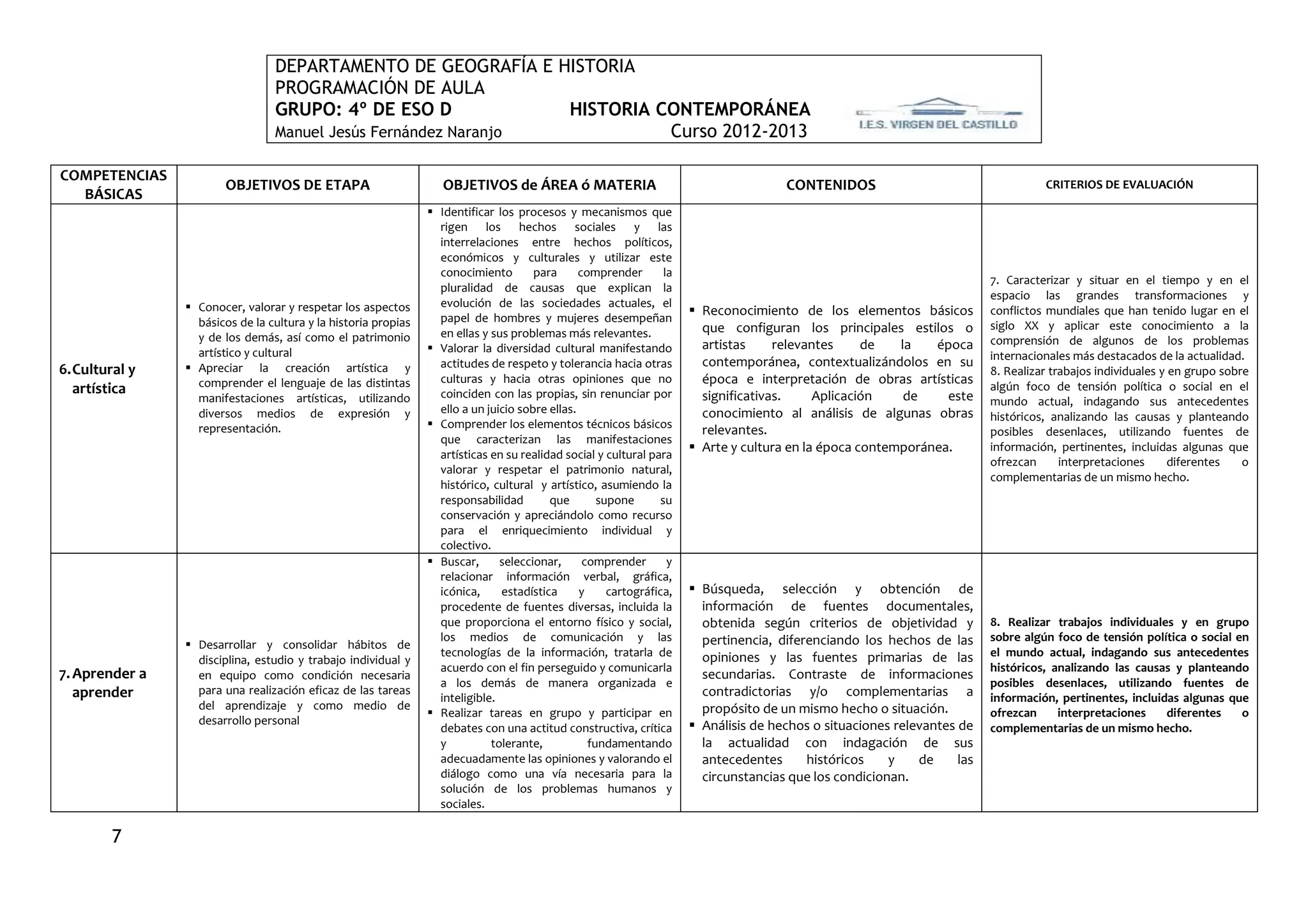 DEPARTAMENTO DE GEOGRAFÍA E HISTORIA
                                 PROGRAMACIÓN DE AULA
                                 GRUPO: 4º DE ESO D             HISTORIA CONTEMPORÁNEA
                                 Manuel Jesús Fernández Naranjo           Curso 2012-2013

COMPETENCIAS
                        OBJETIVOS DE ETAPA                         OBJETIVOS de ÁREA ó MATERIA                                        CONTENIDOS                                    CRITERIOS DE EVALUACIÓN
  BÁSICAS
                                                                 Identificar los procesos y mecanismos que
                                                                  rigen los hechos sociales y las
                                                                  interrelaciones entre hechos políticos,
                                                                  económicos y culturales y utilizar este
                                                                  conocimiento        para      comprender       la
                                                                                                                                                                          7. Caracterizar y situar en el tiempo y en el
                                                                  pluralidad de causas que explican la
                                                                                                                                                                          espacio las grandes transformaciones y
                 Conocer, valorar y respetar los aspectos        evolución de las sociedades actuales, el
                                                                  papel de hombres y mujeres desempeñan
                                                                                                                       Reconocimiento de los elementos básicos           conflictos mundiales que han tenido lugar en el
                  básicos de la cultura y la historia propias                                                           que configuran los principales estilos o          siglo XX y aplicar este conocimiento a la
                  y de los demás, así como el patrimonio          en ellas y sus problemas más relevantes.
                                                                                                                        artistas     relevantes     de   la   época       comprensión de algunos de los problemas
                  artístico y cultural                           Valorar la diversidad cultural manifestando
                                                                                                                        contemporánea, contextualizándolos en su          internacionales más destacados de la actualidad.
                 Apreciar la creación artística y                actitudes de respeto y tolerancia hacia otras
6. Cultural y                                                                                                                                                             8. Realizar trabajos individuales y en grupo sobre
                  comprender el lenguaje de las distintas         culturas y hacia otras opiniones que no               época e interpretación de obras artísticas
   artística                                                                                                                                                              algún foco de tensión política o social en el
                  manifestaciones artísticas, utilizando          coinciden con las propias, sin renunciar por          significativas.     Aplicación    de    este      mundo actual, indagando sus antecedentes
                  diversos medios de expresión y                  ello a un juicio sobre ellas.                         conocimiento al análisis de algunas obras         históricos, analizando las causas y planteando
                  representación.                                Comprender los elementos técnicos básicos             relevantes.                                       posibles desenlaces, utilizando fuentes de
                                                                  que caracterizan las manifestaciones
                                                                                                                       Arte y cultura en la época contemporánea.         información, pertinentes, incluidas algunas que
                                                                  artísticas en su realidad social y cultural para
                                                                                                                                                                          ofrezcan      interpretaciones      diferentes   o
                                                                  valorar y respetar el patrimonio natural,
                                                                                                                                                                          complementarias de un mismo hecho.
                                                                  histórico, cultural y artístico, asumiendo la
                                                                  responsabilidad        que        supone      su
                                                                  conservación y apreciándolo como recurso
                                                                  para el enriquecimiento individual y
                                                                  colectivo.
                                                                 Buscar,      seleccionar,      comprender       y
                                                                  relacionar información verbal, gráfica,
                                                                  icónica,     estadística      y     cartográfica,    Búsqueda, selección y obtención de
                                                                  procedente de fuentes diversas, incluida la           información de fuentes documentales,
                                                                  que proporciona el entorno físico y social,           obtenida según criterios de objetividad y         8. Realizar trabajos individuales y en grupo
                                                                  los medios de comunicación y las                      pertinencia, diferenciando los hechos de las      sobre algún foco de tensión política o social en
                 Desarrollar y consolidar hábitos de
                                                                  tecnologías de la información, tratarla de            opiniones y las fuentes primarias de las          el mundo actual, indagando sus antecedentes
                  disciplina, estudio y trabajo individual y
                                                                  acuerdo con el fin perseguido y comunicarla                                                             históricos, analizando las causas y planteando
7. Aprender a     en equipo como condición necesaria                                                                    secundarias. Contraste de informaciones
                                                                  a los demás de manera organizada e                                                                      posibles desenlaces, utilizando fuentes de
   aprender       para una realización eficaz de las tareas                                                             contradictorias y/o complementarias a
                                                                  inteligible.                                                                                            información, pertinentes, incluidas algunas que
                  del aprendizaje y como medio de                                                                       propósito de un mismo hecho o situación.
                                                                 Realizar tareas en grupo y participar en                                                                ofrezcan     interpretaciones    diferentes    o
                  desarrollo personal                                                                                  Análisis de hechos o situaciones relevantes de
                                                                  debates con una actitud constructiva, crítica                                                           complementarias de un mismo hecho.
                                                                  y          tolerante,           fundamentando         la actualidad con indagación de sus
                                                                  adecuadamente las opiniones y valorando el            antecedentes      históricos    y    de     las
                                                                  diálogo como una vía necesaria para la                circunstancias que los condicionan.
                                                                  solución de los problemas humanos y
                                                                  sociales.

        7
 