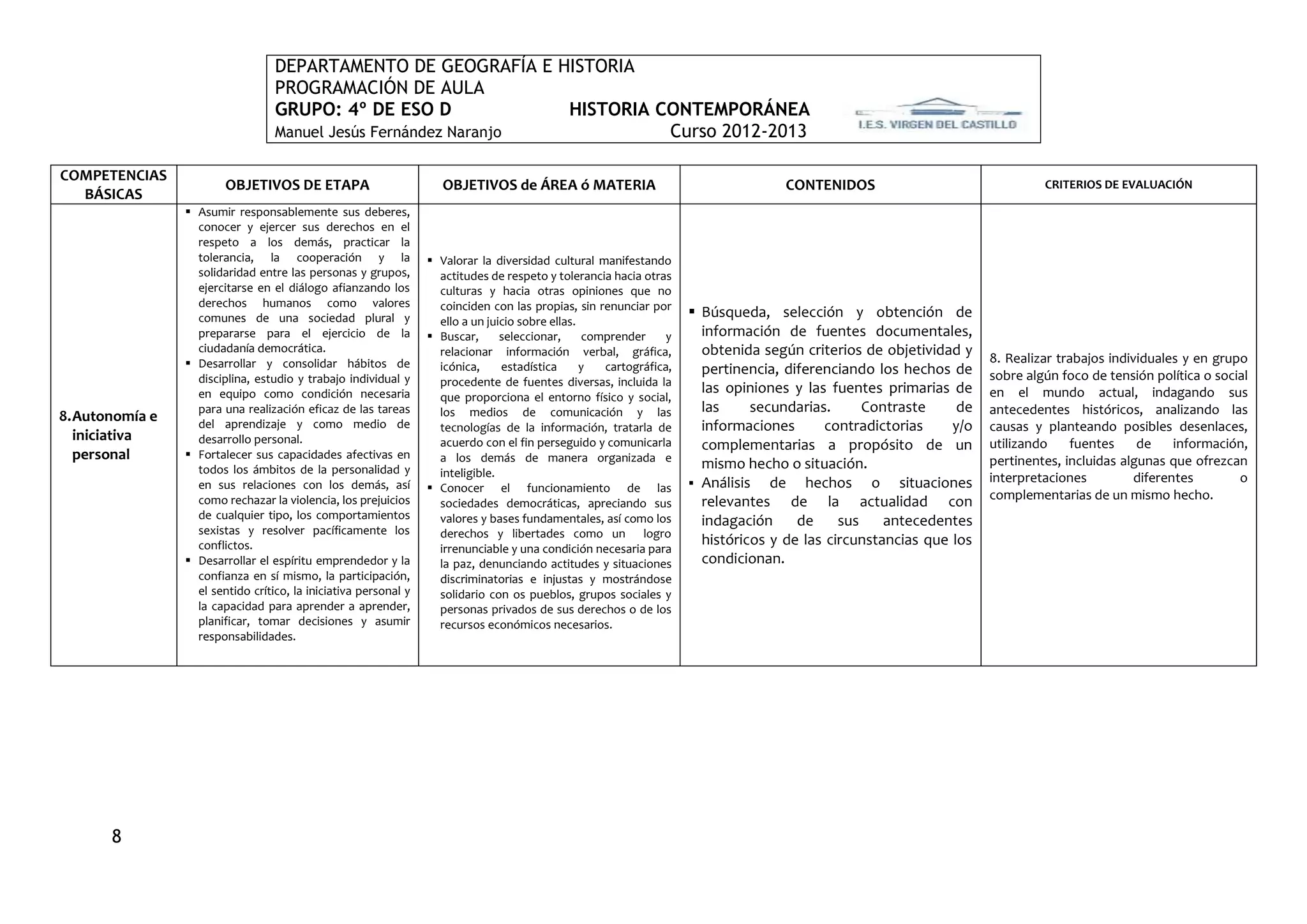 DEPARTAMENTO DE GEOGRAFÍA E HISTORIA
                                   PROGRAMACIÓN DE AULA
                                   GRUPO: 4º DE ESO D             HISTORIA CONTEMPORÁNEA
                                   Manuel Jesús Fernández Naranjo           Curso 2012-2013

COMPETENCIAS
                         OBJETIVOS DE ETAPA                          OBJETIVOS de ÁREA ó MATERIA                                    CONTENIDOS                               CRITERIOS DE EVALUACIÓN
  BÁSICAS
                  Asumir responsablemente sus deberes,
                   conocer y ejercer sus derechos en el
                   respeto a los demás, practicar la
                   tolerancia, la cooperación y la                 Valorar la diversidad cultural manifestando
                   solidaridad entre las personas y grupos,         actitudes de respeto y tolerancia hacia otras
                   ejercitarse en el diálogo afianzando los         culturas y hacia otras opiniones que no
                   derechos humanos como valores                    coinciden con las propias, sin renunciar por
                   comunes de una sociedad plural y                                                                   Búsqueda, selección y obtención de
                                                                    ello a un juicio sobre ellas.
                   prepararse para el ejercicio de la              Buscar,      seleccionar,     comprender     y     información de fuentes documentales,
                   ciudadanía democrática.                          relacionar información verbal, gráfica,            obtenida según criterios de objetividad y
                  Desarrollar y consolidar hábitos de                                                                                                              8. Realizar trabajos individuales y en grupo
                                                                    icónica,     estadística      y  cartográfica,     pertinencia, diferenciando los hechos de
                   disciplina, estudio y trabajo individual y       procedente de fuentes diversas, incluida la                                                     sobre algún foco de tensión política o social
                   en equipo como condición necesaria                                                                  las opiniones y las fuentes primarias de     en el mundo actual, indagando sus
                                                                    que proporciona el entorno físico y social,
                   para una realización eficaz de las tareas        los medios de comunicación y las                   las     secundarias.      Contraste     de   antecedentes históricos, analizando las
8. Autonomía e     del aprendizaje y como medio de                  tecnologías de la información, tratarla de         informaciones       contradictorias    y/o   causas y planteando posibles desenlaces,
   iniciativa      desarrollo personal.                             acuerdo con el fin perseguido y comunicarla        complementarias a propósito de un            utilizando    fuentes     de     información,
   personal       Fortalecer sus capacidades afectivas en          a los demás de manera organizada e
                                                                                                                       mismo hecho o situación.                     pertinentes, incluidas algunas que ofrezcan
                   todos los ámbitos de la personalidad y           inteligible.
                   en sus relaciones con los demás, así                                                               Análisis   de hechos o situaciones           interpretaciones          diferentes       o
                                                                   Conocer el funcionamiento de las
                   como rechazar la violencia, los prejuicios                                                                                                       complementarias de un mismo hecho.
                                                                    sociedades democráticas, apreciando sus            relevantes de la actualidad con
                   de cualquier tipo, los comportamientos           valores y bases fundamentales, así como los        indagación     de     sus    antecedentes
                   sexistas y resolver pacíficamente los            derechos y libertades como un logro
                   conflictos.                                                                                         históricos y de las circunstancias que los
                                                                    irrenunciable y una condición necesaria para
                  Desarrollar el espíritu emprendedor y la         la paz, denunciando actitudes y situaciones        condicionan.
                   confianza en sí mismo, la participación,         discriminatorias e injustas y mostrándose
                   el sentido crítico, la iniciativa personal y     solidario con os pueblos, grupos sociales y
                   la capacidad para aprender a aprender,           personas privados de sus derechos o de los
                   planificar, tomar decisiones y asumir            recursos económicos necesarios.
                   responsabilidades.




       8
 