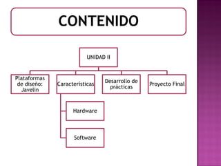CONTENIDO

                          UNIDAD II


Plataformas
                                Desarrollo de
 de diseño:   Características                   Proyecto Final
                                  prácticas
  Javelin


                    Hardware



                    Software
 