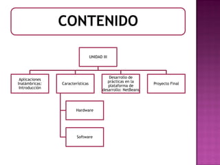 CONTENIDO

                                  UNIDAD III




                                             Desarrollo de
 Aplicaciones
                                            prácticas en la
Inalámbricas:   Características                                 Proyecto Final
                                            plataforma de
 Introducción
                                         desarrollo: NetBeans




                       Hardware




                        Software
 
