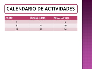 CALENDARIO DE ACTIVIDADES
CORTE         SEMANA INICIO   SEMANA FINAL
         I            1               5
        II            6              10
        III           11             14
 