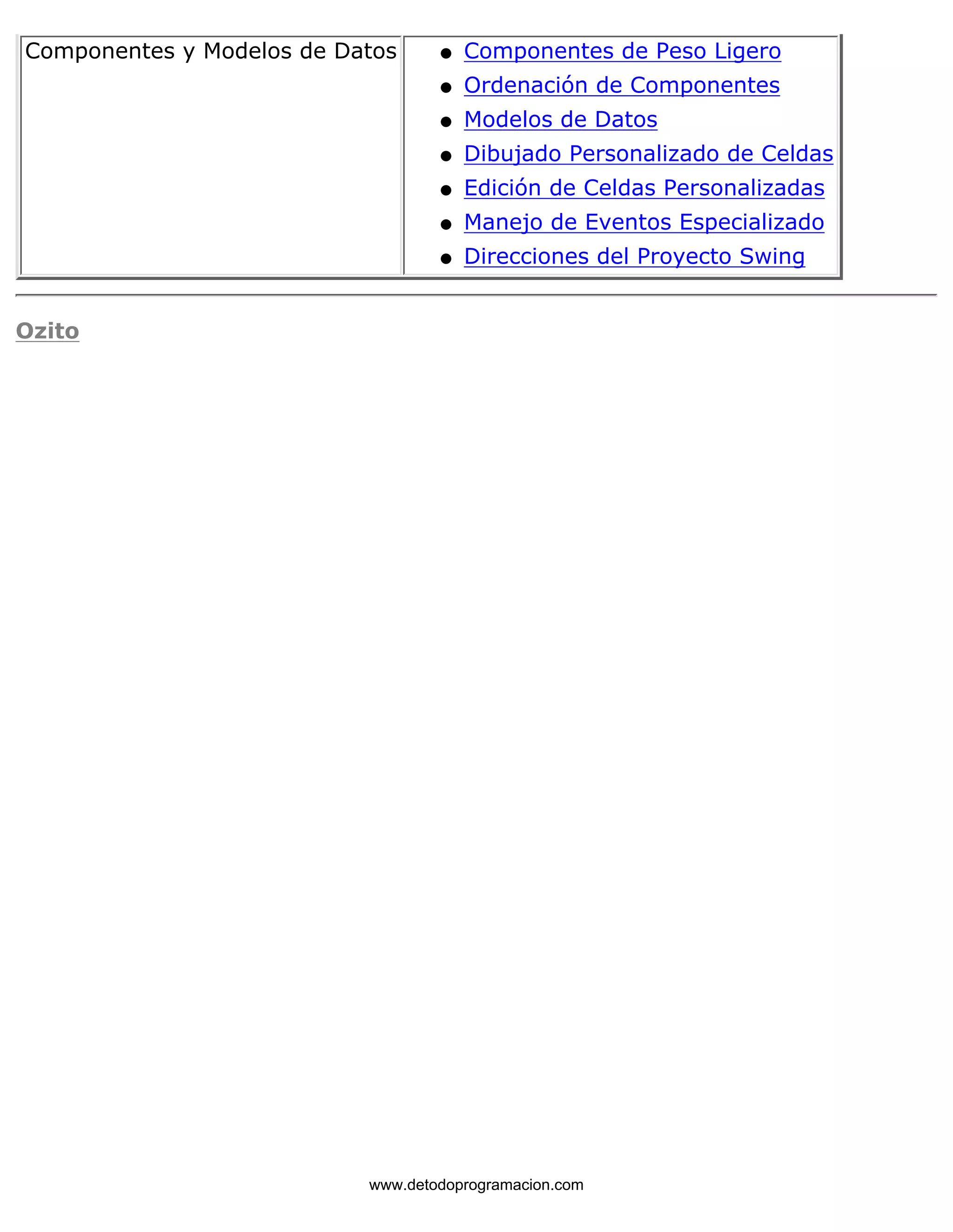 Componentes y Modelos de Datos l   Componentes de Peso Ligero 
l   Ordenación de Componentes 
l   Modelos de Datos 
l   Dibujado Personalizado de Celdas 
l   Edición de Celdas Personalizadas 
l   Manejo de Eventos Especializado 
l   Direcciones del Proyecto Swing 
Ozito 
www.detodoprogramacion.com 
 
